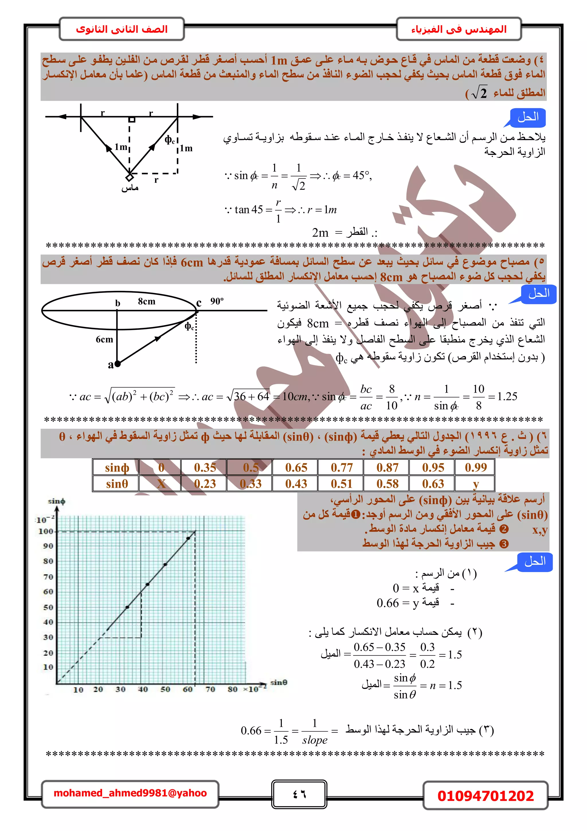 46 01094701202mohamed_ahmed9981@yahoo
‫في‬ ‫المهندس‬‫الفيزياء‬‫الثانوى‬ ‫الثاني‬ ‫الصف‬
4)‫ػٔإن‬ ٠‫ػِإ‬ ‫ٓإبء‬ ٚ‫ثإ‬ ‫ؽإٞب‬ ‫هإبع‬ ٢‫ك‬ ‫أُبط‬ ٖٓ ‫هطؼخ‬ ‫ٝضؼذ‬1m‫عإطؼ‬ ٠‫ػِإ‬ ٞ‫٣طلإ‬ ٖ٤‫اُلِإ‬ ٖ‫ٓإ‬ ‫ُوإش‬ ‫هطإش‬ ‫أصإـش‬ ‫أؽغإت‬
‫عط‬ ٖٓ ‫اُ٘بكز‬ ‫اُضٞء‬ ‫ُؾغت‬ ٢‫٣ٌل‬ ‫ثؾ٤ش‬ ‫أُبط‬ ‫هطؼخ‬ ‫كٞم‬ ‫أُبء‬‫اإلٌٗغإبس‬ َ‫ٓؼبٓإ‬ ٕ‫ثأ‬ ‫(ػِٔب‬ ‫أُبط‬ ‫هطؼخ‬ ٖٓ ‫ٝأُ٘جؼش‬ ‫أُبء‬ ‫ؼ‬
‫ُِٔبء‬ ‫أُطِن‬2)
ٚ١ٞ‫او‬‫ا‬ٓ ‫اي‬‫ا‬٘‫ػ‬ ‫اخء‬‫ا‬ُٔ‫ح‬ ‫اخٍؽ‬‫ا‬‫ه‬ ٌ‫ا‬‫ا‬‫٣٘ل‬ ‫ال‬ ‫اؼخع‬‫ا‬ُ٘‫ح‬ ٕ‫أ‬ ْ‫ا‬‫ا‬َُٓ‫ح‬ ٖ‫ا‬‫ا‬ٓ ‫اع‬‫ا‬‫٣الك‬١ٝ‫اخ‬‫ا‬ٔ‫ط‬ ‫اش‬‫ا‬٣ٝ‫رِح‬
‫حُلَؿش‬ ‫حُِحٝ٣ش‬
mr
r
n
cc
1
1
45tan
,45
2
11
sin



 
= َ‫حُوط‬ .:2m
******************************************************************************
5)‫هذسٛب‬ ‫ػٔٞد٣خ‬ ‫ثٔغبكخ‬ َ‫اُغبئ‬ ‫عطؼ‬ ٖ‫ػ‬ ‫٣جؼذ‬ ‫ثؾ٤ش‬ َ‫عبئ‬ ٢‫ك‬ ‫ٓٞضٞع‬ ‫ٓصجبػ‬6cm‫هش‬ ‫أصـش‬ ‫هطش‬ ‫ٗصق‬ ٕ‫ًب‬ ‫كئرا‬
ٞٛ ‫أُصجبػ‬ ‫ضٞء‬ ًَ ‫ُؾغت‬ ٢‫٣ٌل‬8cm.َ‫ُِغبئ‬ ‫أُطِن‬ ‫اإلٌٗغبس‬ َٓ‫ٓؼب‬ ‫إؽغت‬
‫حُ٠ٞث٤ش‬ ‫حألٗؼش‬ ‫ؿٔ٤غ‬ ‫ُلـذ‬ ٢‫٣ٌل‬ َٙ‫ه‬ َ‫أٛـ‬
= َٙ‫هط‬ ‫ٜٗق‬ ‫حُٜٞحء‬ ٠ُ‫ا‬ ‫حُٜٔزخف‬ ٖٓ ٌ‫ط٘ل‬ ٢‫حُظ‬8cmٌٕٞ٤‫ك‬
‫حُٜٞحء‬ ٠ُ‫ا‬ ٌ‫٣٘ل‬ ‫ٝال‬ َٛ‫حُلخ‬ ‫حُٔطق‬ ٠ِ‫ػ‬ ‫ٓ٘طزوخ‬ ‫٣وَؽ‬ ١ٌُ‫ح‬ ‫حُ٘ؼخع‬
٢ٛ ٚ١ٞ‫ٓو‬ ‫ُحٝ٣ش‬ ٌٕٞ‫ط‬ )َٙ‫حُو‬ ّ‫آظويح‬ ٕٝ‫ري‬ (фc
25.1
8
10
sin
1
,
10
8
sin,106436)()( 22

c
c n
ac
bc
cmacbcabac

 
******************************************************************************
6)‫ع‬ . ‫س‬ (1996( ‫ه٤ٔخ‬ ٢‫٣ؼط‬ ٢ُ‫اُزب‬ ٍٝ‫اُغذ‬ )sinф( , )sinθ‫ؽ٤ش‬ ‫ُٜب‬ ‫أُوبثِخ‬ )ф, ‫اُٜٞاء‬ ٢‫ك‬ ‫اُغوٞط‬ ‫صاٝ٣خ‬ َ‫رٔض‬θ
: ١‫أُبد‬ ‫اُٞعظ‬ ٢‫ك‬ ‫اُضٞء‬ ‫إٌٗغبس‬ ‫صاٝ٣خ‬ َ‫رٔض‬
0.990.950.870.770.650.50.350sinф
y0.630.580.510.430.330.23Xsinθ
( ٖ٤‫ث‬ ‫ث٤بٗ٤خ‬ ‫ػالهخ‬ ْ‫أسع‬sinф,٢‫اُشأع‬ ‫أُؾٞس‬ ٠ِ‫ػ‬ )
(sinθ:‫أٝعذ‬ ْ‫اُشع‬ ٖٓٝ ٢‫األكو‬ ‫أُؾٞس‬ ٠ِ‫ػ‬ )ٖٓ ًَ ‫ه٤ٔخ‬
x,y‫اُٞعظ‬ ‫ٓبدح‬ ‫إٌٗغبس‬ َٓ‫ٓؼب‬ ‫ه٤ٔخ‬.
‫اُٞعظ‬ ‫ُٜزا‬ ‫اُؾشعخ‬ ‫اُضاٝ٣خ‬ ‫ع٤ت‬
(1): َُْٓ‫ح‬ ٖٓ
-‫ه٤ٔش‬x=0
-‫ه٤ٔش‬y=0.66
(2): ٠ِ٣ ‫ًٔخ‬ ٍ‫حالٌٗٔخ‬ َٓ‫ٓؼخ‬ ‫كٔخد‬ ٌٖٔ٣
5.1
2.0
3.0
23.043.0
35.065.0



َ٤ُٔ‫ح‬ =
5.1
sin
sin
 n


َ٤ُٔ‫ح‬
(3‫حُِحٝ٣ش‬ ‫ؿ٤ذ‬ )٢ُٓٞ‫ح‬ ‫ٌُٜح‬ ‫حُلَؿش‬
slope
1
5.1
1
66.0
******************************************************************************
b
a
8cm
6cm
90ºc
фc
‫الحل‬
‫الحل‬
‫الحل‬
‫ٓبط‬
фc
rr
1m
r
1m
 