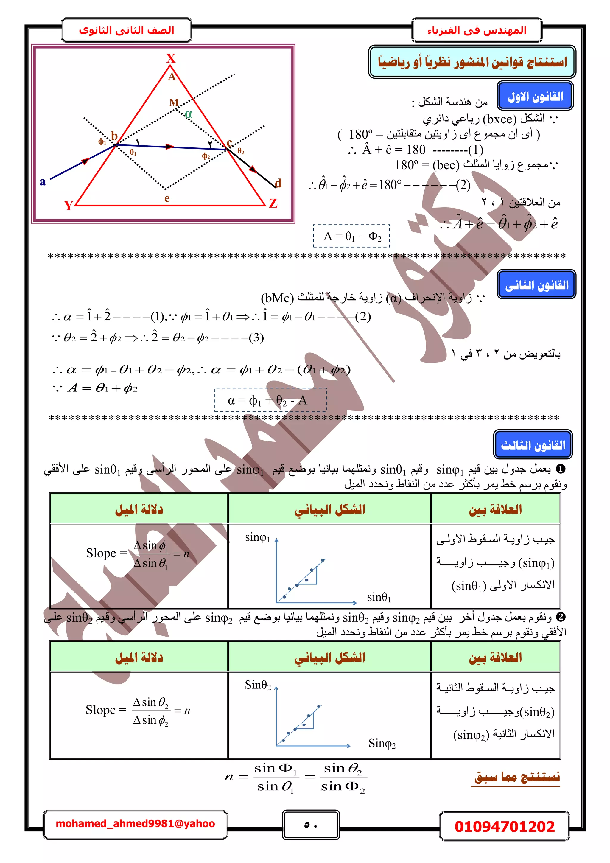 51 01094701202mohamed_ahmed9981@yahoo
‫في‬ ‫المهندس‬‫الفيزياء‬‫الثانوى‬ ‫الثاني‬ ‫الصف‬
: ٌَُ٘‫ح‬ ‫ٛ٘يٓش‬ ٖٓ
ٌَُ٘‫ح‬(bxce١َ‫ىحث‬ ٢‫ٍرخػ‬ )
ٖ٤‫ٓظوخرِظ‬ ٖ٤‫ُحٝ٣ظ‬ ٟ‫أ‬ ‫ٓـٔٞع‬ ٕ‫أ‬ ٟ‫أ‬ (=180º(
Â + ê = 180 --------(1)
( ‫حُٔؼِغ‬ ‫ُٝح٣خ‬ ‫ٓـٔٞع‬bec= )180º
)2(180ˆˆˆ 21  e
‫ح‬ ٖٖٓ٤‫ُؼالهظ‬1‫ز‬2
eeA ˆˆˆˆˆ 21  
******************************************************************************
( ‫حإلٗلَحف‬ ‫ُحٝ٣ش‬α( ‫ُِٔؼِغ‬ ‫هخٍؿش‬ ‫ُحٝ٣ش‬ )bMc)
)3(2ˆ2ˆ
)2(1ˆ1ˆ),1(2ˆ1ˆ
2222
1111






ٖٓ ٞ٣ٞ‫رخُظؼ‬2‫ز‬3٢‫ك‬1
21
21212211 )(,



 
A
*****************************************************************************
ْ٤‫ه‬ ٖ٤‫ر‬ ٍٝ‫ؿي‬ َٔ‫رؼ‬sinφ1ْ٤‫ٝه‬sinθ1ْ٤‫ه‬ ‫رٟٞغ‬ ‫ر٤خٗ٤خ‬ ‫ٝٗٔؼِٜٔخ‬sinφ1ْ٤‫ٝه‬ ٠ٓ‫حَُأ‬ ٍٞ‫حُٔل‬ ٠ِ‫ػ‬sinθ1٢‫حألكو‬ ٠ِ‫ػ‬
َْٓ‫ر‬ ّٞ‫ٝٗو‬َ٤ُٔ‫ح‬ ‫ٝٗليى‬ ١‫حُ٘وخ‬ ٖٓ ‫ػيى‬ َ‫رؤًؼ‬ َٔ٣ ٢‫ه‬
‫ثني‬ ‫انؼاللخ‬َٙ‫انجٛب‬ ‫انشكم‬‫ادلٛم‬ ‫دالنخ‬
٠‫ا‬‫ا‬ُٝ‫حال‬ ١ٞ‫او‬‫ا‬ُٔ‫ح‬ ‫اش‬‫ا‬٣ٝ‫ُح‬ ‫اذ‬‫ا‬٤‫ؿ‬
(sinφ1‫اااااااش‬‫ا‬٣ٝ‫ُح‬ ‫اااااااذ‬‫ا‬٤‫ٝؿ‬ )
٠ُٝ‫حال‬ ٍ‫حالٌٗٔخ‬(sinθ1)
Slope = n


1
1
sin
sin


َ‫أه‬ ٍٝ‫ؿي‬ َٔ‫رؼ‬ ّٞ‫ٝٗو‬ْ٤‫ه‬ ٖ٤‫ر‬sinφ2ْ٤‫ٝه‬sinθ2٤‫ه‬ ‫رٟٞغ‬ ‫ر٤خٗ٤خ‬ ‫ٝٗٔؼِٜٔخ‬ْsinφ2ْ٤‫ٝها‬ ٢ٓ‫حَُأ‬ ٍٞ‫حُٔل‬ ٠ِ‫ػ‬sinθ2٠‫ػِا‬
َ٤ُٔ‫ح‬ ‫ٝٗليى‬ ١‫حُ٘وخ‬ ٖٓ ‫ػيى‬ َ‫رؤًؼ‬ َٔ٣ ٢‫ه‬ َْٓ‫ر‬ ّٞ‫ٝٗو‬ ٢‫حألكو‬
‫ثني‬ ‫انؼاللخ‬َٙ‫انجٛب‬ ‫انشكم‬‫ادلٛم‬ ‫دالنخ‬
‫حُؼخٗ٤ااش‬ ١ٞ‫حُٔااو‬ ‫ُحٝ٣ااش‬ ‫ؿ٤ااذ‬
(sinθ2‫ُحٝ٣اااااااااش‬ ‫)ٝؿ٤اااااااااذ‬
( ‫حُؼخٗ٤ش‬ ٍ‫حالٌٗٔخ‬(sinφ2
Slope = n


2
2
sin
sin


‫عج‬ ‫دمب‬ ‫َغزُزظ‬‫ك‬
2
2
1
1
sin
sin
sin
sin






n
ф1
Z
X
Y
M
A
21
e
a
b c
α
d
θ1 ф2
θ2
‫االٔل‬ ٌَٕ‫انمب‬
‫ا‬
‫سٚبػٛب‬ ٔ‫أ‬
‫ا‬
‫َظشٚب‬ ‫ادلُشٕس‬ ‫لٕاَني‬ ‫اعزُزبط‬
A = θ1 + Φ2
َٗ‫انضب‬ ٌَٕ‫انمب‬
= ф1 + θ2 - Aα
sinφ1
sinθ1
Sinθ2
Sinφ2
‫انضبنش‬ ٌَٕ‫انمب‬
 