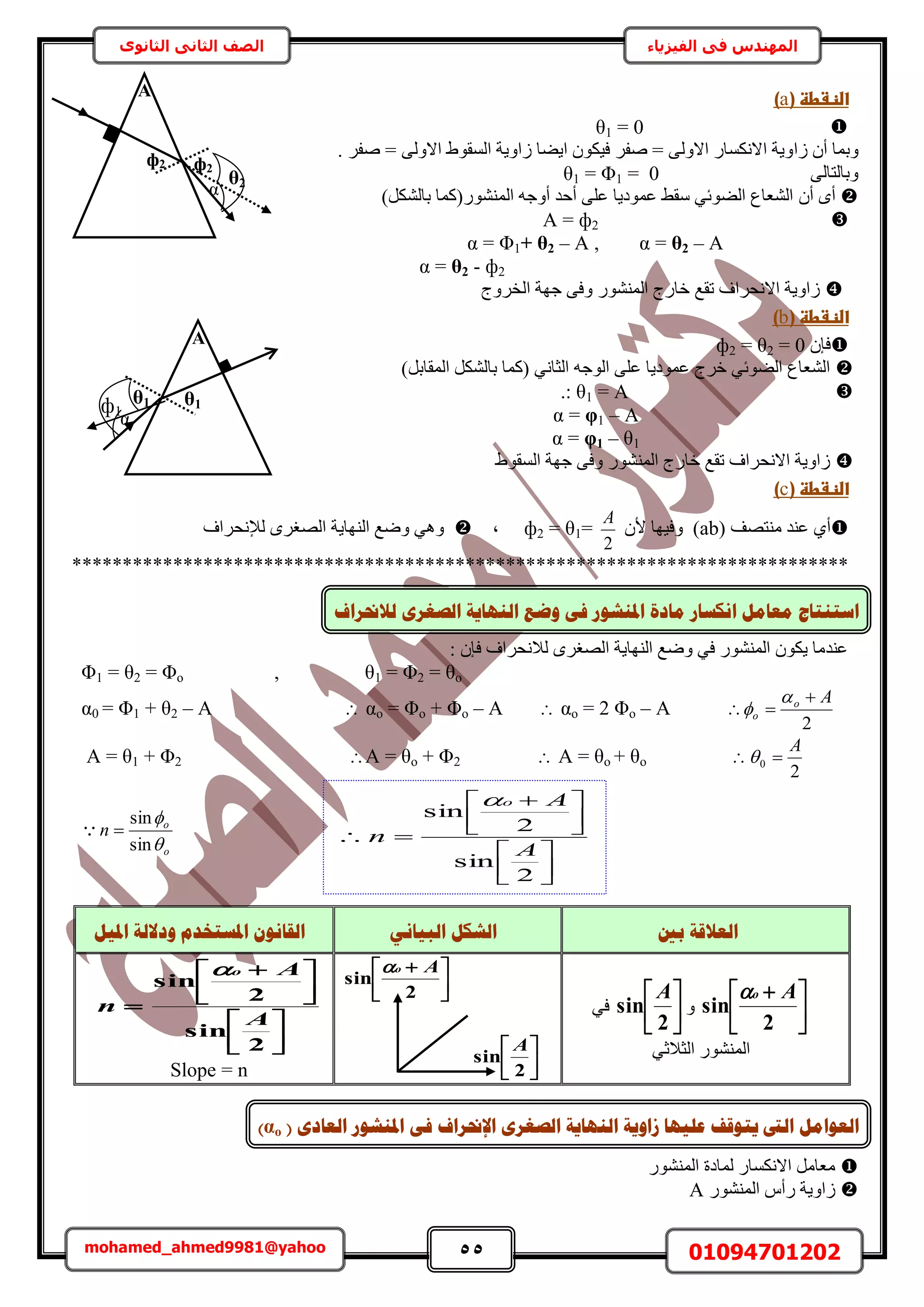 55 01094701202mohamed_ahmed9981@yahoo
‫في‬ ‫المهندس‬‫الفيزياء‬‫الثانوى‬ ‫الثاني‬ ‫الصف‬
(‫اضظػطظػ‬a‫)ػ‬‫ػ‬
θ1 = 0 
‫ُح‬ ٕ‫أ‬ ‫ٝرٔخ‬. َ‫ٛل‬ = ٠ُٝ‫حال‬ ١ٞ‫حُٔو‬ ‫ُحٝ٣ش‬ ‫ح٣٠خ‬ ٌٕٞ٤‫ك‬ َ‫ٛل‬ = ٠ُٝ‫حال‬ ٍ‫حالٌٗٔخ‬ ‫ٝ٣ش‬
٠ُ‫ٝرخُظخ‬θ1 = Φ1 = 0
ٕ‫أ‬ ٟ‫أ‬ٌَُ٘‫رخ‬ ‫حٍُٔ٘٘ٞ(ًٔخ‬ ٚ‫أٝؿ‬ ‫أكي‬ ٠ِ‫ػ‬ ‫ػٔٞى٣خ‬ ٢‫ٓو‬ ٢‫حُ٠ٞث‬ ‫حُ٘ؼخع‬)
A = ф2
α = Φ1+ θ2 – A , α = θ2 – A
α = θ2 - ф2
‫حُوَٝؽ‬ ‫ؿٜش‬ ٠‫ٝك‬ ٍُٞ٘٘ٔ‫ح‬ ‫هخٍؽ‬ ‫طوغ‬ ‫حالٗلَحف‬ ‫ُحٝ٣ش‬ 
(‫اضظػطظػ‬b‫)ػ‬‫ػ‬
ٕ‫كب‬ф2 = θ2 = 0
)َ‫حُٔوخر‬ ٌَُ٘‫رخ‬ ‫(ًٔخ‬ ٢ٗ‫حُؼخ‬ ٚ‫حُٞؿ‬ ٠ِ‫ػ‬ ‫ػٔٞى٣خ‬ ‫هَؽ‬ ٢‫حُ٠ٞث‬ ‫حُ٘ؼخع‬
.: θ1 = A
α = φ1 – A
α = φ1 – θ1
١ٞ‫حُٔو‬ ‫ؿٜش‬ ٠‫ٝك‬ ٍُٞ٘٘ٔ‫ح‬ ‫هخٍؽ‬ ‫طوغ‬ ‫حالٗلَحف‬ ‫ُحٝ٣ش‬
(‫اضظػطظػ‬c‫)ػ‬‫ػ‬
( ‫ٓ٘ظٜق‬ ‫ػ٘ي‬ ١‫أ‬abٕ‫أل‬ ‫ٝك٤ٜخ‬ )
2
A
=θ1=ф2‫ز‬‫ُإلٗلَح‬ َٟ‫حُٜـ‬ ‫حُٜ٘خ٣ش‬ ‫ٟٝغ‬ ٢ٛٝ‫ف‬
*****************************************************************************
‫ػ٘ي‬: ٕ‫كب‬ ‫ُالٗلَحف‬ َٟ‫حُٜـ‬ ‫حُٜ٘خ٣ش‬ ‫ٟٝغ‬ ٢‫ك‬ ٍُٞ٘٘ٔ‫ح‬ ٌٕٞ٣ ‫ٓخ‬
Φ1 = θ2 = Φo , θ1 = Φ2 = θo
α0 = Φ1 + θ2 – A  αo = Φo + Φo – A  αo = 2 Φo – A
2
Ao
o




A = θ1 + Φ2 A = θo + Φ2  A = θo + θo 
2
0
A

o
o
n


sin
sin

‫ثني‬ ‫انؼاللخ‬َٙ‫انجٛب‬ ‫انشكم‬‫ادلٛم‬ ‫ٔدالنخ‬ ‫ادلغزخذو‬ ٌَٕ‫انمب‬



 
2
sin
Ao
ٝ



2
sin
A
٢‫ك‬
٢‫حُؼالػ‬ ٍُٞ٘٘ٔ‫ح‬







 

2
sin
2
sin
A
A
n
o
Slope = n
ٍُٞ٘٘ٔ‫ح‬ ‫ُٔخىس‬ ٍ‫حالٌٗٔخ‬ َٓ‫ٓؼخ‬
ٍُٞ٘٘ٔ‫ح‬ ّ‫ٍأ‬ ‫ُحٝ٣ش‬A



 
2
sin
Ao




2
sin
A
A
ф2 ф2
α
θ2
A
θ1 θ1
α
ф1
‫اَكغبس‬ ‫يؼبيم‬ ‫اعزُزبط‬‫نالرمشاف‬ ٖ‫انظغش‬ ‫انُٓبٚخ‬ ‫ٔػغ‬ ٗ‫ف‬ ‫ادلُشٕس‬ ‫يبدح‬







 

2
sin
2
sin
A
A
n
o
‫اإلرمشاف‬ ٖ‫انظغش‬ ‫انُٓبٚخ‬ ‫صأٚخ‬ ‫ػهٛٓب‬ ‫ٚزٕلف‬ ‫انىت‬ ‫انؼٕايم‬ٖ‫انؼبد‬ ‫ادلُشٕس‬ ٗ‫ف‬(αo)
 