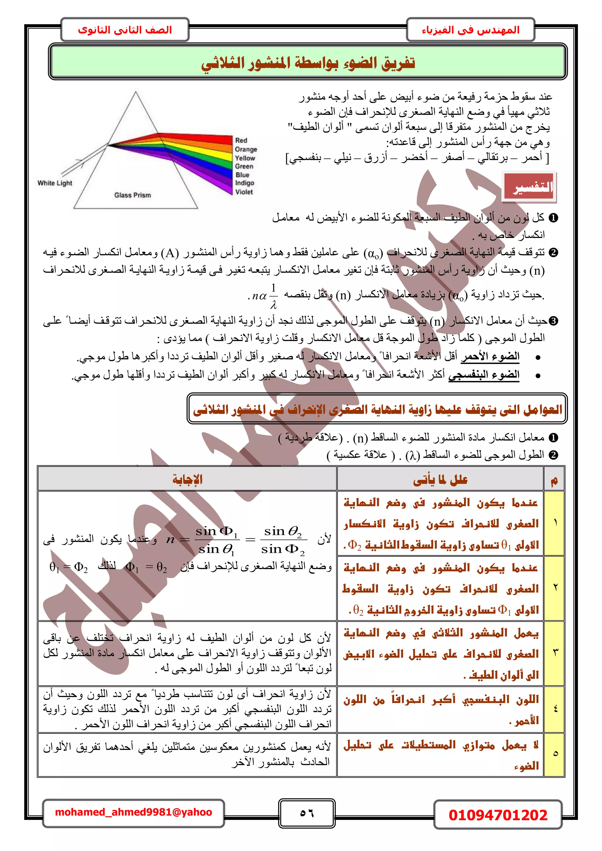 56 01094701202mohamed_ahmed9981@yahoo
‫في‬ ‫المهندس‬‫الفيزياء‬‫الثانوى‬ ‫الثاني‬ ‫الصف‬
‫ػ٘ي‬ٍٞ٘٘ٓ ٚ‫أٝؿ‬ ‫أكي‬ ٠ِ‫ػ‬ ٞ٤‫أر‬ ‫ٟٞء‬ ٖٓ ‫ٍك٤ؼش‬ ‫كِٓش‬ ١ٞ‫ٓو‬
‫حُ٠ٞء‬ ٕ‫كب‬ ‫ُإلٗلَحف‬ َٟ‫حُٜـ‬ ‫حُٜ٘خ٣ش‬ ‫ٟٝغ‬ ٢‫ك‬ ‫ٜٓ٤ؤ‬ ٢‫ػالػ‬
"‫حُط٤ق‬ ٕ‫أُٞح‬ " ٠ٔٔ‫ط‬ ٕ‫أُٞح‬ ‫ٓزؼش‬ ٠ُ‫ا‬ ‫ٓظلَهخ‬ ٍُٞ٘٘ٔ‫ح‬ ٖٓ ‫٣وَؽ‬
:ٚ‫هخػيط‬ ٠ُ‫ا‬ ٍُٞ٘٘ٔ‫ح‬ ّ‫ٍأ‬ ‫ؿٜش‬ ٖٓ ٢ٛٝ
َٔ‫أك‬ [–٢ُ‫رَطوخ‬–َ‫أٛل‬–َ٠‫أه‬–‫أٍُم‬–٢ِ٤ٗ–]٢‫ر٘لٔـ‬
ُٚ ٞ٤‫حألر‬ ‫ُِ٠ٞء‬ ‫حٌُٔٞٗش‬ ‫حُٔزؼش‬ ‫حُط٤ق‬ ٕ‫أُٞح‬ ٖٓ ُٕٞ ًََ‫ٓؼخٓا‬
. ٚ‫ر‬ ٙ‫هخ‬ ٍ‫حٌٗٔخ‬
‫ُالٗلَحف‬ َٟ‫حُٜـ‬ ‫حُٜ٘خ٣ش‬ ‫ه٤ٔش‬ ‫طظٞهق‬(oα)( ٍٞ‫حُٔ٘٘ا‬ ّ‫ٍأ‬ ‫ُحٝ٣ش‬ ‫ٝٛٔخ‬ ٢‫كو‬ ٖ٤ِٓ‫ػخ‬ ٠ِ‫ػ‬Aٚ‫ك٤ا‬ ‫حُ٠اٞء‬ ٍ‫حٌٗٔاخ‬ َ‫ٝٓؼخٓا‬ )
(nٚ‫٣ظزؼا‬ ٍ‫حالٌٗٔاخ‬ َ‫ٓؼخٓا‬ َ٤‫طـ‬ ٕ‫كب‬ ‫ػخرظش‬ ٍُٞ٘٘ٔ‫ح‬ ّ‫ٍأ‬ ‫ُحٝ٣ش‬ ٕ‫أ‬ ‫ٝك٤غ‬ )‫ُالٗلاَحف‬ َٟ‫حُٜاـ‬ ‫حُٜ٘خ٣اش‬ ‫ُحٝ٣اش‬ ‫ه٤ٔاش‬ ٠‫كا‬ َ‫طـ٤ا‬
‫ُحٝ٣ش‬ ‫طِىحى‬ ‫.ك٤غ‬(oα)( ٍ‫حالٌٗٔخ‬ َٓ‫ٓؼخ‬ ‫رِ٣خىس‬nٜٚ‫ر٘و‬ َ‫ٝطو‬ )


1
n.
( ٍ‫حالٌٗٔخ‬ َٓ‫ٓؼخ‬ ٕ‫أ‬ ‫ك٤غ‬n٠‫ػِا‬ ً ‫أ٣٠اخ‬ ‫طظٞهاق‬ ‫ُالٗلاَحف‬ َٟ‫حُٜاـ‬ ‫حُٜ٘خ٣ش‬ ‫ُحٝ٣ش‬ ٕ‫أ‬ ‫ٗـي‬ ‫ٌُُي‬ ٠‫حُٔٞؿ‬ ٍٞ‫حُط‬ ٠ِ‫ػ‬ ‫٣ظٞهق‬ )
‫ًِٔخ‬ ( ٠‫حُٔٞؿ‬ ٍٞ‫حُط‬: ٟ‫٣ئى‬ ‫ٓٔخ‬ ) ‫حالٗلَحف‬ ‫ُحٝ٣ش‬ ‫ٝهِض‬ ٍ‫حالٌٗٔخ‬ َٓ‫ٓؼخ‬ َ‫ه‬ ‫حُٔٞؿش‬ ٍٞ١ ‫ُحى‬
‫األؽٔش‬ ‫اُضٞء‬.٢‫ٓٞؿ‬ ٍٞ١ ‫ٝأًزَٛخ‬ ‫طَىىح‬ ‫حُط٤ق‬ ٕ‫أُٞح‬ َ‫ٝأه‬ َ٤‫ٛـ‬ ُٚ ٍ‫حالٌٗٔخ‬ َٓ‫ٝٓؼخ‬ ً ‫حٗلَحكخ‬ ‫حألٗؼش‬ َ‫أه‬
٢‫اُج٘لغغ‬ ‫اُضٞء‬‫ٝأ‬ ‫طَىىح‬ ‫حُط٤ق‬ ٕ‫أُٞح‬ َ‫ٝأًز‬ َ٤‫ًز‬ ُٚ ٍ‫حالٌٗٔخ‬ َٓ‫ٝٓؼخ‬ ً ‫حٗلَحكخ‬ ‫حألٗؼش‬ َ‫أًؼ‬.٢‫ٓٞؿ‬ ٍٞ١ ‫هِٜخ‬
( ٢‫حُٔخه‬ ‫ُِ٠ٞء‬ ٍُٞ٘٘ٔ‫ح‬ ‫ٓخىس‬ ٍ‫حٌٗٔخ‬ َٓ‫ٓؼخ‬n) ‫١َى٣ش‬ ‫(ػالهش‬ . )
( ٢‫حُٔخه‬ ‫ُِ٠ٞء‬ ٠‫حُٔٞؿ‬ ٍٞ‫حُط‬λ) ‫ػٌٔ٤ش‬ ‫ػالهش‬ ( . )
‫و‬ٗ‫ٚأر‬ ‫دلب‬ ‫ػهم‬‫اإلعبثخ‬
1
‫ػاضظؼاغظػ‬ ‫ػوض‬ ‫ػس‬ ‫ػاضطظذور‬ ‫ػغصون‬ ‫رظدطا‬
‫ػاالظصدارػ‬ ‫ػزاوغظ‬ ‫ػتصون‬ ‫ػضالظحراف‬ ‫اضصعرى‬
‫ػ‬ ‫االوض‬θ1‫ػ‬‫تداوىػزاوغظػاضدػوط‬‫ػ‬‫اضثاظغظػ‬Φ2.‫ػ‬ٕ‫أل‬
2
2
1
1
sin
sin
sin
sin






n٠‫ك‬ ٍُٞ٘٘ٔ‫ح‬ ٌٕٞ٣ ‫ٝػ٘يٓخ‬
ٕ‫كب‬ ‫ُإلٗلَحف‬ َٟ‫حُٜـ‬ ‫حُٜ٘خ٣ش‬ ‫ٟٝغ‬Φ1 = θ2‫ٌُُي‬θ1 = Φ2
2
‫ػاضظؼاغظػ‬ ‫ػوض‬ ‫ػس‬ ‫ػاضطظذور‬ ‫ػغصون‬ ‫رظدطا‬
‫ػاضدػوطػ‬ ‫ػزاوغظ‬ ‫ػتصون‬ ‫ػضالظحراف‬ ‫اضصعرى‬
‫ػ‬ ‫االوض‬Φ1‫ػ‬‫تداوىػزاوغظػاضخروجػاضثاظغظػ‬θ2.‫ػ‬
3
‫ػاضطظذور‬ ‫غططل‬‫ػ‬‫ػاضظؼاغظػ‬ ‫ػوض‬ ‫ػسي‬ ‫اضثالث‬
‫ػاالبغضػ‬ ‫ػاضضوء‬ ‫ػتحضغل‬ ‫ػرض‬ ‫ػضالظحراف‬ ‫اضصعرى‬
.‫ػأضوانػاضطغفػ‬ ‫اض‬‫ػ‬
٠‫رخه‬ ٖ‫ػ‬ ‫طوظِق‬ ‫حٗلَحف‬ ‫ُحٝ٣ش‬ ُٚ ‫حُط٤ق‬ ٕ‫أُٞح‬ ٖٓ ُٕٞ ًَ ٕ‫أل‬
ٌَُ ٍُٞ٘٘ٔ‫ح‬ ‫ٓخىس‬ ٍ‫حٌٗٔخ‬ َٓ‫ٓؼخ‬ ٠ِ‫ػ‬ ‫حالٗلَحف‬ ‫ُحٝ٣ش‬ ‫ٝطظٞهق‬ ٕ‫حألُٞح‬
. ُٚ ٠‫حُٔٞؿ‬ ٍٞ‫حُط‬ ٝ‫أ‬ ُِٕٞ‫ح‬ ‫ُظَىى‬ ً ‫طزؼخ‬ ُٕٞ
4
‫ػا‬ ‫اضضون‬‫ػاضضونػ‬ ‫ػطن‬ ً‫ا‬‫ػاظحراس‬ ‫ػأصبر‬ ‫ضبظغدجي‬
.‫األحطرػ‬‫ػ‬
ٕ‫أ‬ ‫ٝك٤غ‬ ُِٕٞ‫ح‬ ‫طَىى‬ ‫ٓغ‬ ً ‫١َى٣خ‬ ‫طظ٘خٓذ‬ ُٕٞ ٟ‫أ‬ ‫حٗلَحف‬ ‫ُحٝ٣ش‬ ٕ‫أل‬
‫ُحٝ٣ش‬ ٌٕٞ‫ط‬ ‫ٌُُي‬ َٔ‫حألك‬ ُِٕٞ‫ح‬ ‫طَىى‬ ٖٓ َ‫أًز‬ ٢‫حُز٘لٔـ‬ ُِٕٞ‫ح‬ ‫طَىى‬
. َٔ‫حألك‬ ُِٕٞ‫ح‬ ‫حٗلَحف‬ ‫ُحٝ٣ش‬ ٖٓ َ‫أًز‬ ٢‫حُز٘لٔـ‬ ُِٕٞ‫ح‬ ‫حٗلَحف‬
5
‫ػت‬ ‫ػرض‬ ‫ػاضطدتطغالت‬ ‫ػطتوازي‬ ‫ػغططل‬ ‫ال‬‫حضغلػ‬
‫اضضوء‬‫ػ‬
ٕ‫حألُٞح‬ ‫طلَ٣ن‬ ‫أكيٛٔخ‬ ٢‫٣ِـ‬ ٖ٤ِ‫ٓظٔخػ‬ ٖ٤ٌٓٞ‫ٓؼ‬ ٖ٣ًٍٞ٘٘ٔ َٔ‫٣ؼ‬ ٚٗ‫أل‬
َ‫ح٥ه‬ ٍُٞ٘٘ٔ‫رخ‬ ‫حُلخىع‬
ٙ‫انضالص‬ ‫ادلُشٕس‬ ‫ثٕاعـخ‬ ‫انؼٕء‬ ‫رفشٚك‬
‫انزفغري‬
‫انىت‬ ‫انؼٕايم‬‫اإلرمشاف‬ ٖ‫انظغش‬ ‫انُٓبٚخ‬ ‫صأٚخ‬ ‫ػهٛٓب‬ ‫ٚزٕلف‬ٗ‫انضالص‬ ‫ادلُشٕس‬ ٗ‫ف‬
 