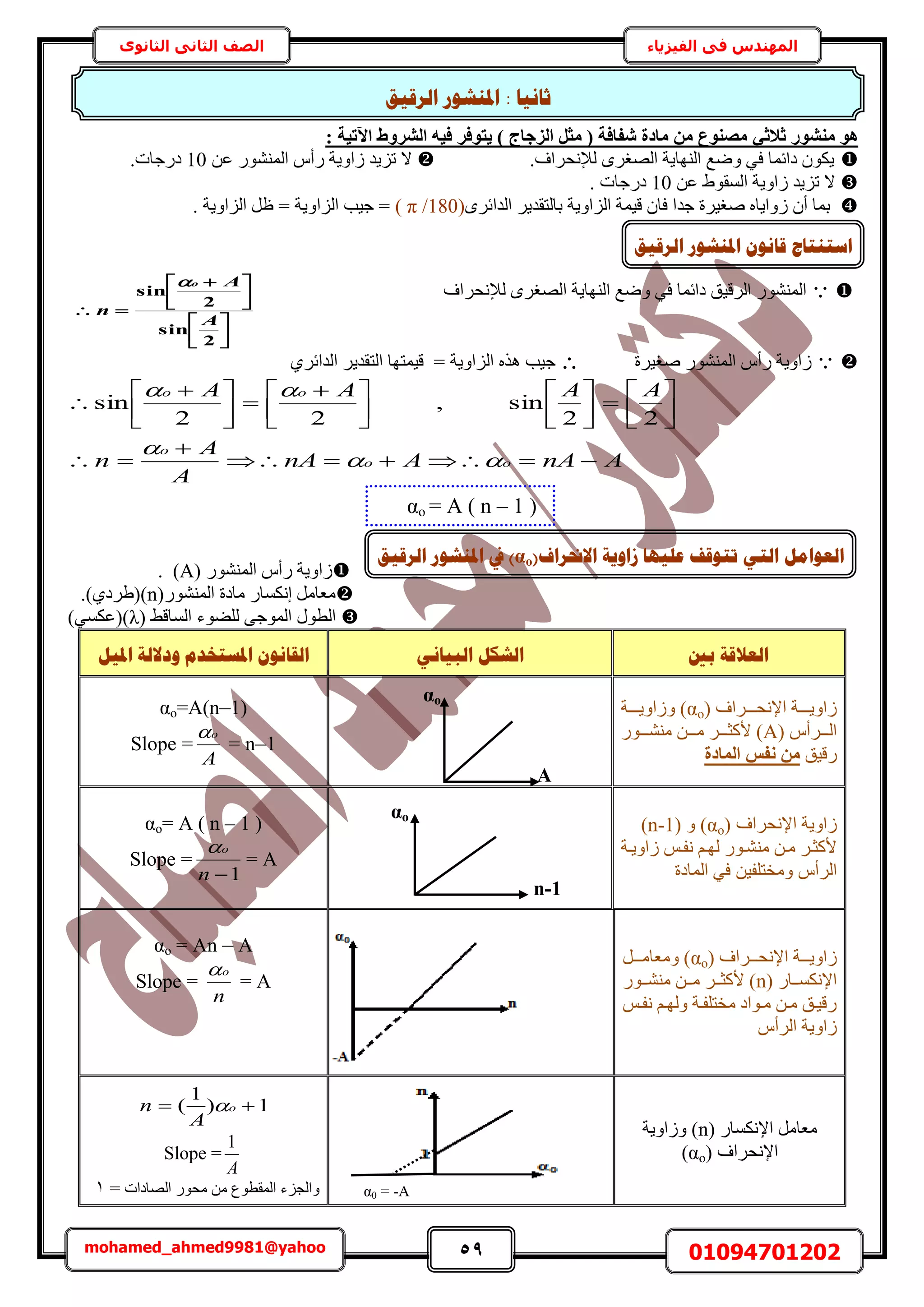 59 01094701202mohamed_ahmed9981@yahoo
‫في‬ ‫المهندس‬‫الفيزياء‬‫الثانوى‬ ‫الثاني‬ ‫الصف‬
٢‫صالص‬ ‫ٓ٘شٞس‬ َٞٛ‫ٓض‬ ( ‫شلبكخ‬ ‫ٓبدح‬ ٖٓ ‫ٓص٘ٞع‬‫اُضعبط‬): ‫ا٥ر٤خ‬ ‫اُششٝط‬ ٚ٤‫ك‬ ‫٣زٞكش‬
.‫ُإلٗلَحف‬ َٟ‫حُٜـ‬ ‫حُٜ٘خ٣ش‬ ‫ٟٝغ‬ ٢‫ك‬ ‫ىحثٔخ‬ ٌٕٞ٣‫ال‬ٖ‫ػ‬ ٍُٞ٘٘ٔ‫ح‬ ّ‫ٍأ‬ ‫ُحٝ٣ش‬ ‫طِ٣ي‬10.‫ىٍؿخص‬
ٖ‫ػ‬ ١ٞ‫حُٔو‬ ‫ُحٝ٣ش‬ ‫طِ٣ي‬ ‫ال‬10‫ىٍؿخص‬.
َٟ‫حُيحث‬ َ٣‫رخُظوي‬ ‫حُِحٝ٣ش‬ ‫ه٤ٔش‬ ٕ‫كخ‬ ‫ؿيح‬ ‫ٛـ٤َس‬ ٙ‫ُٝح٣خ‬ ٕ‫أ‬ ‫رٔخ‬(180/π). ‫حُِحٝ٣ش‬ َ‫ظ‬ = ‫حُِحٝ٣ش‬ ‫ؿ٤ذ‬ =
‫ُإلٗلَحف‬ َٟ‫حُٜـ‬ ‫حُٜ٘خ٣ش‬ ‫ٟٝغ‬ ٢‫ك‬ ‫ىحثٔخ‬ ‫حَُه٤ن‬ ٍُٞ٘٘ٔ‫ح‬







 

2
sin
2
sin
A
A
n
o
‫ٛـ٤َس‬ ٍُٞ٘٘ٔ‫ح‬ ّ‫ٍأ‬ ‫ُحٝ٣ش‬= ‫حُِحٝ٣ش‬ ٌٙٛ ‫ؿ٤ذ‬١َ‫حُيحث‬ َ٣‫حُظوي‬ ‫ه٤ٔظٜخ‬
( ٍُٞ٘٘ٔ‫ح‬ ّ‫ٍأ‬ ‫ُحٝ٣ش‬A. )
(ٍُٞ٘٘ٔ‫ح‬ ‫ٓخىس‬ ٍ‫اٌٗٔخ‬ َٓ‫ٓؼخ‬n))١‫(١َى‬.
( ٢‫حُٔخه‬ ‫ُِ٠ٞء‬ ٠‫حُٔٞؿ‬ ٍٞ‫حُط‬λ)٢ٌٔ‫)(ػ‬
‫ثني‬ ‫انؼاللخ‬َٙ‫انجٛب‬ ‫انشكم‬‫ادلٛم‬ ‫ٔدالنخ‬ ‫ادلغزخذو‬ ٌَٕ‫انمب‬
( ‫حإلٗلااااَحف‬ ‫ُحٝ٣ااااش‬αo‫ُٝحٝ٣ااااش‬ )
( ّ‫اااَأ‬‫ا‬ُ‫ح‬Aٍٞ‫ااا‬‫ا‬٘٘ٓ ٖ‫ااا‬‫ا‬ٓ َ‫ااا‬‫ا‬‫ألًؼ‬ )
‫ٍه٤ن‬‫أُبدح‬ ‫ٗلظ‬ ٖٓ
αo=A(n–1)
Slope =
A
o
= n–1
( ‫حإلٗلَحف‬ ‫ُحٝ٣ش‬αo( ٝ )n-1)
‫ُحٝ٣اش‬ ْ‫ٗلا‬ ْ‫ُٜا‬ ٍٞ‫ٓ٘٘ا‬ ٖ‫ٓا‬ َ‫ألًؼا‬
ّ‫حَُأ‬‫حُٔخىس‬ ٢‫ك‬ ٖ٤‫ٝٓوظِل‬
αo= A ( n – 1 )
Slope =
1n
o
= A
( ‫اااَحف‬‫ا‬‫حإلٗل‬ ‫اااش‬‫ا‬٣ٝ‫ُح‬αoَ‫ااا‬‫ا‬ٓ‫ٝٓؼخ‬ )
( ٍ‫ااخ‬‫ا‬ٌٔٗ‫حإل‬nٍٞ‫اا‬‫ا‬٘٘ٓ ٖ‫اا‬‫ا‬ٓ َ‫اا‬‫ا‬‫ألًؼ‬ )
ْ‫ا‬‫ا‬‫ٗل‬ ْ‫ا‬‫ا‬ُٜٝ ‫ٓوظِلاش‬ ‫اٞحى‬‫ا‬ٓ ٖ‫ا‬‫ا‬ٓ ‫ٍه٤ان‬
ّ‫حَُأ‬ ‫ُحٝ٣ش‬
αo = An – A
Slope =
n
o
= A
( ٍ‫حإلٌٗٔخ‬ َٓ‫ٓؼخ‬n‫ُٝحٝ٣ش‬ )
‫حإلٗل‬( ‫َحف‬αo)
1)
1
(  o
A
n 
Slope =
A
1
‫حُٜخىحص‬ ٍٞ‫ٓل‬ ٖٓ ‫حُٔوطٞع‬ ‫ٝحُـِء‬=1
: ‫صبَٛب‬‫انشلٛك‬ ‫ادلُشٕس‬
‫انشلٛك‬ ‫ادلُشٕس‬ ٌَٕ‫لب‬ ‫اعزُزبط‬
A
αo
n-1
αo
AnAAnA
A
A
n
AAAA
oo
o
oo














 



 




22
sin,
22
sin
‫انؼٕايم‬‫االرمشاف‬ ‫صأٚخ‬ ‫ػهٛٓب‬ ‫رزٕلف‬ ٙ‫انز‬(oα)‫انشلٛك‬ ‫ادلُشٕس‬ ‫يف‬
α0 = -A
αo = A ( n – 1 )
 