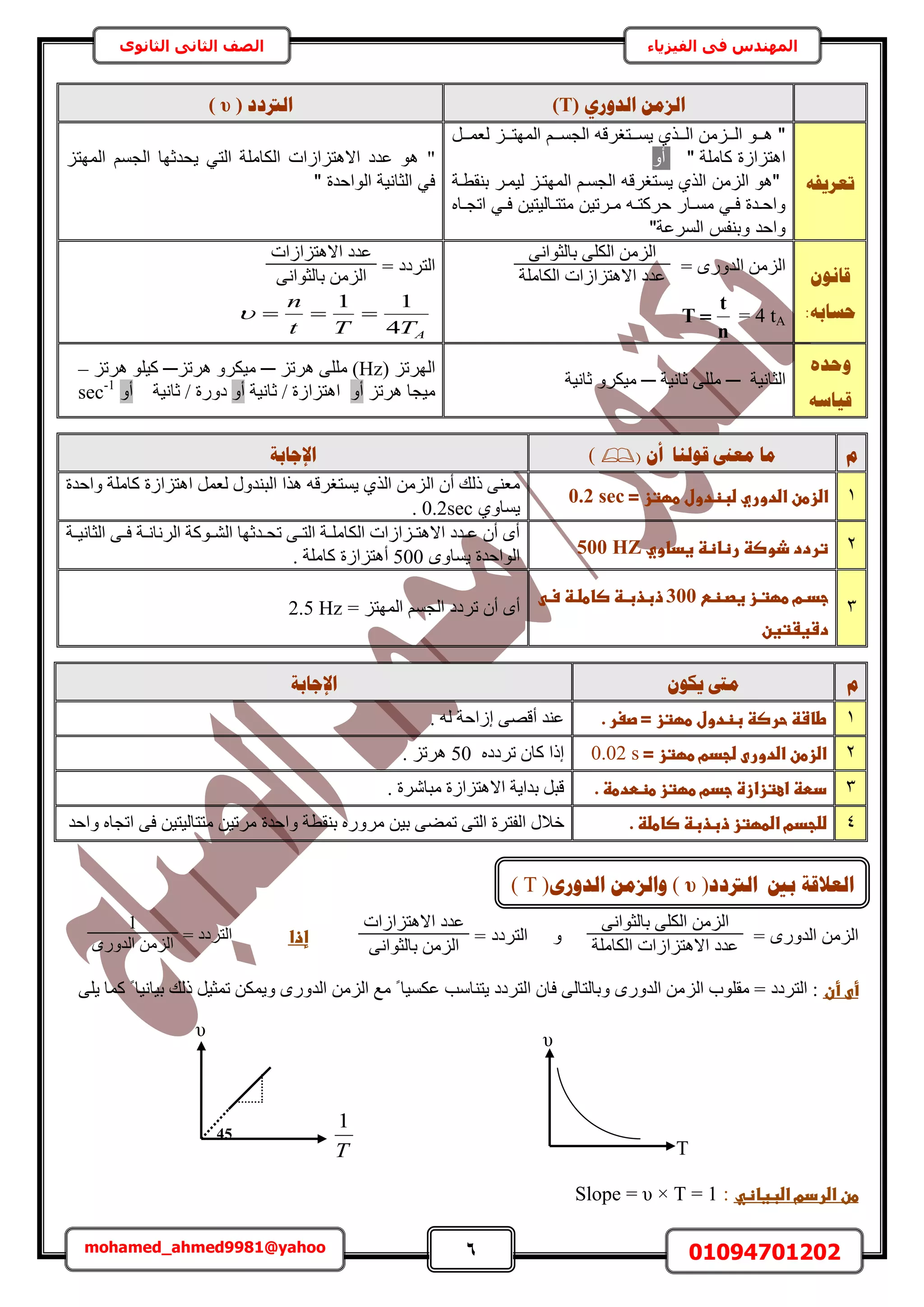 6 01094701202mohamed_ahmed9981@yahoo
‫في‬ ‫المهندس‬‫الفيزياء‬‫الثانوى‬ ‫الثاني‬ ‫الصف‬
ٍ‫انضي‬٘‫انذٔس‬(T)‫انرتدد‬(υ)
ّ‫رؼشٚف‬
‫ممل‬‫م‬‫لعم‬ ‫مم‬‫م‬‫المهت‬ ‫مم‬‫م‬‫الجس‬ ‫ممتلرىا‬‫م‬‫يس‬ ‫ممه‬‫م‬‫ال‬ ‫م‬ ‫مم‬‫م‬‫ال‬ ‫ممو‬‫م‬‫ه‬ "
" ‫كاملة‬ ‫ة‬ ‫ا‬ ‫اهت‬ٝ‫أ‬
‫نقطمة‬ ‫ليممر‬ ‫المهتم‬ ‫الجسم‬ ‫يستلرىا‬ ‫اله‬ ‫م‬ ‫ال‬ ‫"هو‬
‫ما‬‫م‬‫اتج‬ ‫مي‬‫م‬‫ف‬ ‫ماليتي‬‫م‬‫متت‬ ‫مرتي‬‫م‬‫م‬ ‫ما‬‫م‬‫حركت‬ ‫مار‬‫م‬‫مس‬ ‫مي‬‫م‬‫ف‬ ‫مدة‬‫م‬‫واح‬
"‫السرعة‬ ‫نفس‬ ‫و‬ ‫واحد‬‫ػ‬
"‫ال‬ ‫الجس‬ ‫يحدمها‬ ‫التي‬ ‫الكاملة‬ ‫ات‬ ‫ا‬ ‫االهت‬ ‫عدد‬ ‫هو‬‫مهت‬
" ‫الواحدة‬ ‫المانية‬ ‫في‬
ٌَٕ‫لب‬
:ّ‫ؽغبث‬
= ٍٟٝ‫حُي‬ ُِٖٓ‫ح‬
٠ٗ‫رخُؼٞح‬ ٠ٌُِ‫ح‬ ُِٖٓ‫ح‬
‫حٌُخِٓش‬ ‫حالٛظِحُحص‬ ‫ػيى‬
4 tA=
n
t
T 
= ‫حُظَىى‬
‫حالٛظِحُحص‬ ‫ػيى‬
٠ٗ‫رخُؼٞح‬ ُِٖٓ‫ح‬
ATTt
n
4
11

ِ‫ٔؽذ‬
ّ‫لٛبع‬
‫حُؼخٗ٤ش‬─‫ػخٗ٤ش‬ ٠ِِٓ─‫ػخٗ٤ش‬ ٌَٝ٤ٓ
( ِ‫حَُٜط‬Hz)ِ‫َٛط‬ ٠ِِٓ─ِ‫َٛط‬ ٌَٝ٤ٓ─ِ‫َٛط‬ ِٞ٤ً–
ِ‫َٛط‬ ‫ٓ٤ـخ‬ٝ‫أ‬‫ػخٗ٤ش‬ / ‫حٛظِحُس‬ٝ‫أ‬‫ىٍٝس‬‫ػخٗ٤ش‬ /ٝ‫أ‬sec-1
‫و‬ٌ‫أ‬ ‫لٕنُب‬ ‫يؼىن‬ ‫يب‬()‫اإلعبثخ‬
1‫اضزطنػاضدوريػضبظدولػطؼتزػ‬=‫ػ‬0.2 sec‫ػ‬‫ػ‬
ُ‫ح‬ ٕ‫أ‬ ‫ًُي‬ ٠٘‫ٓؼ‬‫ٝحكيس‬ ‫ًخِٓش‬ ‫حٛظِحُس‬ َٔ‫ُؼ‬ ٍٝ‫حُز٘ي‬ ‫ٌٛح‬ ٚ‫٣ٔظـَه‬ ١ٌُ‫ح‬ ِٖٓ
١ٝ‫٣ٔخ‬0.2sec.
2‫ترددػذوصظػرظاظظػغداويػ‬500 HZ‫ػ‬
‫اش‬‫ا‬٤ٗ‫حُؼخ‬ ٠‫ا‬‫ا‬‫ك‬ ‫اش‬‫ا‬ٗ‫حَُٗخ‬ ‫اًٞش‬‫ا‬ُ٘‫ح‬ ‫ايػٜخ‬‫ا‬‫طل‬ ٠‫ا‬‫ا‬‫حُظ‬ ‫اش‬‫ا‬ِٓ‫حٌُخ‬ ‫اِحُحص‬‫ا‬‫حالٛظ‬ ‫ايى‬‫ا‬‫ػ‬ ٕ‫أ‬ ٟ‫أ‬
ٟٝ‫٣ٔخ‬ ‫حُٞحكيس‬500. ‫ًخِٓش‬ ‫أٛظِحُس‬
3
‫ػ‬ ‫اظ‬‫ا‬‫ازػغص‬‫ا‬‫امػطؼت‬‫ا‬‫جد‬300‫ػ‬‫اظ‬‫ا‬‫اظػصاطض‬‫ا‬‫ذبذب‬‫ػ‬‫ػ‬ ‫ا‬‫ا‬‫س‬
‫دشغػتغنػ‬‫ػ‬
‫طَى‬ ٕ‫أ‬ ٟ‫أ‬= ِ‫حُٜٔظ‬ ْٔ‫حُـ‬ ‫ى‬2.5 Hz
‫و‬ٌٕ‫ٚك‬ ‫يىت‬‫اإلعبثخ‬
1.‫طاشظػحرصظػبظدولػطؼتزػ=ػصغرػ‬‫ػ‬. ُٚ ‫اُحكش‬ ٠ٜ‫أه‬ ‫ػ٘ي‬
2‫اضزطنػاضدورىػضجدمػطؼتزػ=ػ‬0.02 s‫ػ‬‫ػ‬ٙ‫طَىى‬ ٕ‫ًخ‬ ‫اًح‬50. ِ‫َٛط‬
3‫دطظػاعتزازةػجدمػطؼتزػطظطدطظػ.ػ‬‫ػ‬. ‫ٓزخَٗس‬ ‫حالٛظِحُس‬ ‫ريح٣ش‬ َ‫هز‬
4.‫ضضجدمػاضطؼتزػذبذبظػصاطضظػ‬‫ػ‬‫هال‬‫ٝحكيس‬ ‫ر٘وطش‬ ٍَٙٝٓ ٖ٤‫ر‬ ٠٠ٔ‫ط‬ ٠‫حُظ‬ ‫حُلظَس‬ ٍ‫ٝحكي‬ ٙ‫حطـخ‬ ٠‫ك‬ ٖ٤‫ٓظظخُ٤ظ‬ ٖ٤‫َٓط‬
= ٍٟٝ‫حُي‬ ُِٖٓ‫ح‬
٠ٗ‫رخُؼٞح‬ ٠ٌُِ‫ح‬ ُِٖٓ‫ح‬
‫حٌُخِٓش‬ ‫حالٛظِحُحص‬ ‫ػيى‬
ٝ= ‫حُظَىى‬
‫حالٛظِحُحص‬ ‫ػيى‬
٠ٗ‫رخُؼٞح‬ ُِٖٓ‫ح‬
‫إذا‬
‫أىػأن‬ُِ‫ح‬ ‫ٓوِٞد‬ = ‫حُظَىى‬ :٠ِ٣ ‫ًٔخ‬ ً ‫ر٤خٗ٤خ‬ ‫ًُي‬ َ٤‫طٔؼ‬ ٌٖٔ٣ٝ ٍٟٝ‫حُي‬ ُِٖٓ‫ح‬ ‫ٓغ‬ ً ‫ػٌٔ٤خ‬ ‫٣ظ٘خٓذ‬ ‫حُظَىى‬ ٕ‫كخ‬ ٠ُ‫ٝرخُظخ‬ ٍٟٝ‫حُي‬ ٖٓ
‫ػ‬
‫طنػاضردمػاضبغاظي‬:Slope = υ × T = 1
‫انرتدد‬ ‫ثني‬ ‫انؼاللخ‬(υ)ٖ‫انذٔس‬ ٍ‫ٔانضي‬(T)
= ‫حُظَىى‬
1
ُ‫ح‬ ُِٖٓ‫ح‬ٍٟٝ‫ي‬
45
υ
υ
T
1
T
 
