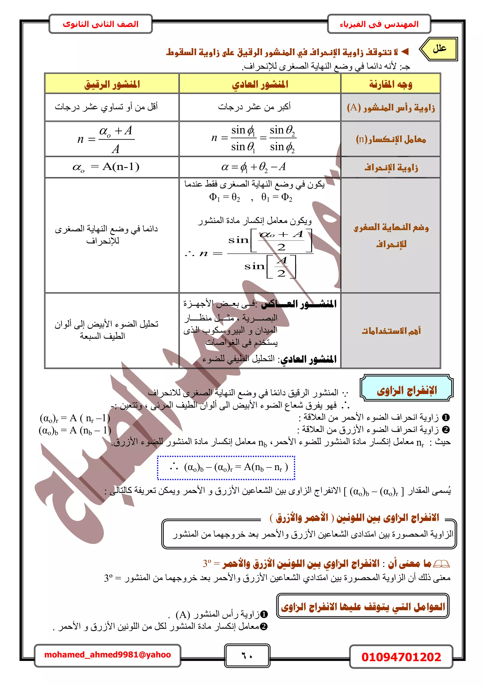 61 01094701202mohamed_ahmed9981@yahoo
‫في‬ ‫المهندس‬‫الفيزياء‬‫الثانوى‬ ‫الثاني‬ ‫الصف‬
◄‫ػ‬‫ػزاوغظػاضدػوط‬ ‫الػتتوشفػزاوغظػاإلظحرافػسيػاضطظذورػاضرشغقػرض‬.‫ػ‬
:‫ؿـ‬‫ىحثٔخ‬ ٚٗ‫أل‬‫ُإلٗلَحف‬ َٟ‫حُٜـ‬ ‫حُٜ٘خ٣ش‬ ‫ٟٝغ‬ ٢‫ك‬.
‫ادلمبسَخ‬ ّ‫ٔع‬٘‫انؼبد‬ ‫ادلُشٕس‬‫ا‬ ‫ادلُشٕس‬‫نشلٛك‬
(‫زاوغظػرأسػاضطظذورػ‬A)‫ػ‬‫ىٍؿخص‬ َ٘‫ػ‬ ٖٓ َ‫أًز‬‫ىٍؿخص‬ َ٘‫ػ‬ ١ٝ‫طٔخ‬ ٝ‫أ‬ ٖٓ َ‫أه‬
(‫ططاطلػاإلظصدار‬n)‫ػ‬
1 2
1 2
sin sin
sin sin
n
 
 
 o A
n
A
 

‫زاوغظػاإلظحراف‬‫ػ‬1 2 A    = A(n-1)o
‫ػاضظؼاغظػاضصعرىػ‬ ‫وض‬‫ػ‬
‫ضإلظحراف‬‫ػ‬
‫ك‬ ٌٕٞ٣‫ػ٘يٓخ‬ ٢‫كو‬ َٟ‫حُٜـ‬ ‫حُٜ٘خ٣ش‬ ‫ٟٝغ‬ ٢
Φ1 = θ2 , θ1 = Φ2
ٍُٞ٘٘ٔ‫ح‬ ‫ٓخىس‬ ٍ‫اٌٗٔخ‬ َٓ‫ٓؼخ‬ ٌٕٞ٣ٝ







 

2
sin
2
sin
A
A
n
oَٟ‫حُٜـ‬ ‫حُٜ٘خ٣ش‬ ‫ٟٝغ‬ ٢‫ك‬ ‫ىحثٔخ‬
‫ُإلٗلَحف‬
‫أعمػاالدتخداطات‬‫ػ‬
‫ـــبكظ‬‫ـ‬‫انؼ‬ ‫ـــٕس‬‫ـ‬‫ادلُش‬ٞ‫ااا‬‫ا‬‫رؼ‬ ٠‫ااا‬‫ا‬‫:ك‬ِ‫ااا‬‫ا‬ٜ‫حألؿ‬‫س‬
‫اااااَ٣ش‬‫ا‬ٜ‫حُز‬ٍ‫اااااخ‬‫ا‬‫ٓ٘ظ‬ َ‫ااااا‬‫ا‬‫ٓؼ‬ ‫ز‬
ٝ ٕ‫حُٔ٤يح‬ٌٞ‫حُز٤َٝٓا‬‫د‬ٌٟ‫حُا‬
ّ‫٣ٔظوي‬‫حُـٞحٛخص‬ ٠‫ك‬
٘‫انؼبد‬ ‫ادلُشٕس‬‫ُِ٠ٞء‬ ٢‫حُط٤ل‬ َ٤ِ‫حُظل‬ :
ٕ‫أُٞح‬ ٠ُ‫ا‬ ٞ٤‫حألر‬ ‫حُ٠ٞء‬ َ٤ِ‫طل‬
‫حُٔزؼش‬ ‫حُط٤ق‬
‫ُالٗلَحف‬ َٟ‫حُٜـ‬ ‫حُٜ٘خ٣ش‬ ‫ٟٝغ‬ ٢‫ك‬ ‫خ‬ًٔ‫ىحث‬ ‫حَُه٤ن‬ ٍُٞ٘٘ٔ‫ح‬
٤‫ٝطظؼ‬ ‫ز‬ ٠‫حَُٔث‬ ‫حُط٤ق‬ ٕ‫أُٞح‬ ٠ُ‫ح‬ ٞ٤‫حألر‬ ‫حُ٠ٞء‬ ‫ٗؼخع‬ ‫٣لَم‬ ٜٞ‫ك‬: ٖ-
: ‫حُؼالهش‬ ٖٓ َٔ‫حألك‬ ‫حُ٠ٞء‬ ‫حٗلَحف‬ ‫ُحٝ٣ش‬(αo)r = A ( nr –1)
ٍُ‫حأل‬ ‫حُ٠ٞء‬ ‫حٗلَحف‬ ‫ُحٝ٣ش‬: ‫حُؼالهش‬ ٖٓ ‫م‬(αo)b = A (nb – 1)
‫ك٤غ‬:nr‫حألكَٔز‬ ‫ُِ٠ٞء‬ ٍُٞ٘٘ٔ‫ح‬ ‫ٓخىس‬ ٍ‫اٌٗٔخ‬ َٓ‫ٓؼخ‬nb.‫حألٍُم‬ ‫ُِ٠ٞء‬ ٍُٞ٘٘ٔ‫ح‬ ‫ٓخىس‬ ٍ‫اٌٗٔخ‬ َٓ‫ٓؼخ‬
[ ٍ‫حُٔويح‬ ٠ُٔٔ٣(αo)b – (αo)r‫حُ٘ؼ‬ ٖ٤‫ر‬ ٟٝ‫حُِح‬ ‫حالٗلَحؽ‬ ]: ٠ُ‫ًخُظخ‬ ‫طؼَ٣لش‬ ٌٖٔ٣ٝ َٔ‫حألك‬ ٝ ‫حألٍُم‬ ٖ٤‫خػ‬
ٌ‫أ‬ ‫يؼىن‬ ‫يب‬:‫ٔاألمحش‬ ‫األصسق‬ ‫انهَٕني‬ ‫ثني‬ ٘ٔ‫انضا‬ ‫االَفشاط‬=3º
= ٍُٞ٘٘ٔ‫ح‬ ٖٓ ‫هَٝؿٜٔخ‬ ‫رؼي‬ َٔ‫ٝحألك‬ ‫حألٍُم‬ ٖ٤‫حُ٘ؼخػ‬ ١‫حٓظيحى‬ ٖ٤‫ر‬ ‫حُٔلٍٜٞس‬ ‫حُِحٝ٣ش‬ ٕ‫أ‬ ‫ًُي‬ ٠٘‫ٓؼ‬3º
( ٍُٞ٘٘ٔ‫ح‬ ّ‫ٍأ‬ ‫ُحٝ٣ش‬A. )
. َٔ‫حألك‬ ٝ ‫حألٍُم‬ ٖ٤ُِٗٞ‫ح‬ ٖٓ ٌَُ ٍُٞ٘٘ٔ‫ح‬ ‫ٓخىس‬ ٍ‫اٌٗٔخ‬ َٓ‫ٓؼخ‬
٘ٔ‫انضا‬ ‫اإلَفشاط‬
َِ‫ػ‬
َِ‫ػؼ‬
(αo)b – (αo)r = A(nb – nr )
ٍُٞ٘٘ٔ‫ح‬ ٖٓ ‫هَٝؿٜٔخ‬ ‫رؼي‬ َٔ‫ٝحألك‬ ‫حألٍُم‬ ٖ٤‫حُ٘ؼخػ‬ ٟ‫حٓظيحى‬ ٖ٤‫ر‬ ‫حُٔلٍٜٞس‬ ‫حُِحٝ٣ش‬
ٖٔ‫انضا‬ ‫االَفشاط‬‫انهَٕني‬ ‫ثني‬(‫ٔاألصسق‬ ‫األمحش‬)
ٙ‫انز‬ ‫انؼٕايم‬ٚ‫ػهٛٓب‬ ‫زٕلف‬ٖٔ‫انضا‬ ‫االَفشاط‬
 