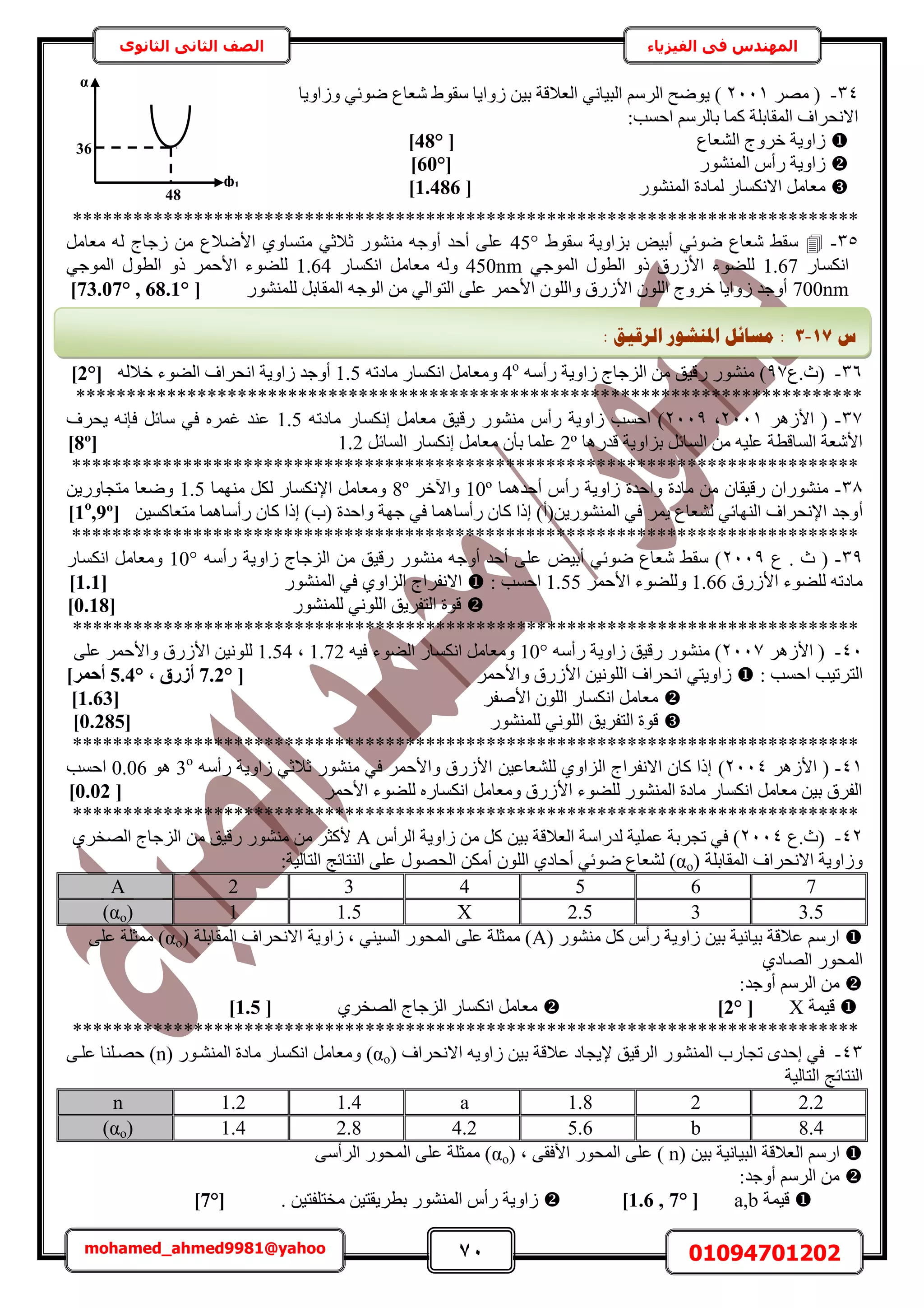 71 01094701202mohamed_ahmed9981@yahoo
‫في‬ ‫المهندس‬‫الفيزياء‬‫الثانوى‬ ‫الثاني‬ ‫الصف‬
34-َٜٓ (2111)٤‫ر‬ ‫حُؼالهش‬ ٢ٗ‫حُز٤خ‬ َُْٓ‫ح‬ ‫٣ٟٞق‬‫ُٝحٝ٣خ‬ ٢‫ٟٞث‬ ‫ٗؼخع‬ ١ٞ‫ٓو‬ ‫ُٝح٣خ‬ ٖ
:‫حكٔذ‬ َُْٓ‫رخ‬ ‫ًٔخ‬ ‫حُٔوخرِش‬ ‫حالٗلَحف‬
‫حُ٘ؼخع‬ ‫هَٝؽ‬ ‫ُحٝ٣ش‬[48°]
ٍُٞ٘٘ٔ‫ح‬ ّ‫ٍأ‬ ‫ُحٝ٣ش‬[60°]
ٍُٞ٘٘ٔ‫ح‬ ‫ُٔخىس‬ ٍ‫حالٌٗٔخ‬ َٓ‫ٓؼخ‬[1.486]
******************************************************************************
35-١ٞ‫ٓو‬ ‫رِحٝ٣ش‬ ٞ٤‫أر‬ ٢‫ٟٞث‬ ‫ٗؼخع‬ ٢‫ٓو‬45°َٓ‫ٓؼخ‬ ُٚ ‫ُؿخؽ‬ ٖٓ ‫حألٟالع‬ ١ٝ‫ٓظٔخ‬ ٢‫ػالػ‬ ٍٞ٘٘ٓ ٚ‫أٝؿ‬ ‫أكي‬ ٠ِ‫ػ‬
ٍ‫حٌٗٔخ‬1.67٢‫حُٔٞؿ‬ ٍٞ‫حُط‬ ًٝ ‫حألٍُم‬ ‫ُِ٠ٞء‬450nmٍ‫حٌٗٔخ‬ َٓ‫ٓؼخ‬ ُٚٝ1.64٢‫حُٔٞؿ‬ ٍٞ‫حُط‬ ًٝ َٔ‫حألك‬ ‫ُِ٠ٞء‬
700nmٍُِٞ٘٘ٔ َ‫حُٔوخر‬ ٚ‫حُٞؿ‬ ٖٓ ٢ُ‫حُظٞح‬ ٠ِ‫ػ‬ َٔ‫حألك‬ ُِٕٞ‫ٝح‬ ‫حألٍُم‬ ُِٕٞ‫ح‬ ‫هَٝؽ‬ ‫ُٝح٣خ‬ ‫أٝؿي‬[73.07° , 68.1°]
36-‫(ع.ع‬97ٚٓ‫ٍأ‬ ‫ُحٝ٣ش‬ ‫حُِؿخؽ‬ ٖٓ ‫ٍه٤ن‬ ٍٞ٘٘ٓ )4o
ٚ‫ٓخىط‬ ٍ‫حٌٗٔخ‬ َٓ‫ٝٓؼخ‬1.5‫حٗلَحف‬ ‫ُحٝ٣ش‬ ‫أٝؿي‬ُٚ‫هال‬ ‫حُ٠ٞء‬[2°]
******************************************************************************
37-َُٛ‫حأل‬ (2111‫ز‬2119ٚ‫ٓخىط‬ ٍ‫اٌٗٔخ‬ َٓ‫ٓؼخ‬ ‫ٍه٤ن‬ ٍٞ٘٘ٓ ّ‫ٍأ‬ ‫ُحٝ٣ش‬ ‫حكٔذ‬ )1.5‫٣لَف‬ ٚٗ‫كب‬ َ‫ٓخث‬ ٢‫ك‬ َٙٔ‫ؿ‬ ‫ػ٘ي‬
‫هيٍٛخ‬ ‫رِحٝ٣ش‬ َ‫حُٔخث‬ ٖٓ ٚ٤ِ‫ػ‬ ‫حُٔخهطش‬ ‫حألٗؼش‬2ºٓ ٕ‫رؤ‬ ‫ػِٔخ‬َ‫حُٔخث‬ ٍ‫اٌٗٔخ‬ َٓ‫ؼخ‬1.2[8º]
******************************************************************************
38-‫أكيٛٔخ‬ ّ‫ٍأ‬ ‫ُحٝ٣ش‬ ‫ٝحكيس‬ ‫ٓخىس‬ ٖٓ ٕ‫ٍه٤وخ‬ ٕ‫ٍٓ٘٘ٞح‬10ºَ‫ٝح٥ه‬8º‫ٜٓ٘ٔخ‬ ٌَُ ٍ‫حإلٌٗٔخ‬ َٓ‫ٝٓؼخ‬1.5ٖ٣ٍٝ‫ٓظـخ‬ ‫ٟٝؼخ‬
‫أ‬ٖ٤ًٔ‫ٓظؼخ‬ ‫ٍأٓخٛٔخ‬ ٕ‫ًخ‬ ‫اًح‬ )‫(د‬ ‫ٝحكيس‬ ‫ؿٜش‬ ٢‫ك‬ ‫ٍأٓخٛٔخ‬ ٕ‫ًخ‬ ‫اًح‬ )‫حٍُٔ٘٘ٞ٣ٖ(أ‬ ٢‫ك‬ َٔ٣ ‫ُ٘ؼخع‬ ٢‫حُٜ٘خث‬ ‫حإلٗلَحف‬ ‫ٝؿي‬[1o
,9º]
******************************************************************************
39-‫ع‬ . ‫ع‬ (2119ٚٓ‫ٍأ‬ ‫ُحٝ٣ش‬ ‫حُِؿخؽ‬ ٖٓ ‫ٍه٤ن‬ ٍٞ٘٘ٓ ٚ‫أٝؿ‬ ‫أكي‬ ٠ِ‫ػ‬ ٞ٤‫أر‬ ٢‫ٟٞث‬ ‫ٗؼخع‬ ٢‫ٓو‬ )10°ٍ‫حٌٗٔخ‬ َٓ‫ٝٓؼخ‬
‫حألٍُم‬ ‫ُِ٠ٞء‬ ٚ‫ٓخىط‬1.66َٔ‫حألك‬ ‫ُِٝ٠ٞء‬1.55: ‫حكٔذ‬ٍُٞ٘٘ٔ‫ح‬ ٢‫ك‬ ١ٝ‫حُِح‬ ‫حالٗلَحؽ‬[1.1]
ٍُِٞ٘٘ٔ ٢ُِٗٞ‫ح‬ ‫حُظلَ٣ن‬ ‫هٞس‬[0.18]
******************************************************************************
41-َُٛ‫حأل‬ (2117ٚٓ‫ٍأ‬ ‫ُحٝ٣ش‬ ‫ٍه٤ن‬ ٍٞ٘٘ٓ )10°ٚ٤‫ك‬ ‫حُ٠ٞء‬ ٍ‫حٌٗٔخ‬ َٓ‫ٝٓؼخ‬1.72‫ز‬1.54ُِٞ٠ِ‫ػ‬ َٔ‫ٝحألك‬ ‫حألٍُم‬ ٖ٤ٗ
: ‫حكٔذ‬ ‫حُظَط٤ذ‬َٔ‫ٝحألك‬ ‫حألٍُم‬ ٖ٤ُِٗٞ‫ح‬ ‫حٗلَحف‬ ٢‫ُحٝ٣ظ‬[7.2°, ‫أصسم‬5.4°]‫أؽٔش‬
َ‫حألٛل‬ ُِٕٞ‫ح‬ ٍ‫حٌٗٔخ‬ َٓ‫ٓؼخ‬[1.63]
ٍُِٞ٘٘ٔ ٢ُِٗٞ‫ح‬ ‫حُظلَ٣ن‬ ‫هٞس‬[0.285]
******************************************************************************
41-َُٛ‫حأل‬ (2114)ٚٓ‫ٍأ‬ ‫ُحٝ٣ش‬ ٢‫ػالػ‬ ٍٞ٘٘ٓ ٢‫ك‬ َٔ‫ٝحألك‬ ‫حألٍُم‬ ٖ٤‫ُِ٘ؼخػ‬ ١ٝ‫حُِح‬ ‫حالٗلَحؽ‬ ٕ‫ًخ‬ ‫اًح‬3o
ٞٛ0.06‫حكٔذ‬
َٔ‫حألك‬ ‫ُِ٠ٞء‬ ٍٙ‫حٌٗٔخ‬ َٓ‫ٝٓؼخ‬ ‫حألٍُم‬ ‫ُِ٠ٞء‬ ٍُٞ٘٘ٔ‫ح‬ ‫ٓخىس‬ ٍ‫حٌٗٔخ‬ َٓ‫ٓؼخ‬ ٖ٤‫ر‬ ‫حُلَم‬[0.02]
******************************************************************************
42-‫(ع.ع‬2114ّ‫حَُأ‬ ‫ُحٝ٣ش‬ ٖٓ ًَ ٖ٤‫ر‬ ‫حُؼالهش‬ ‫ُيٍحٓش‬ ‫ػِٔ٤ش‬ ‫طـَرش‬ ٢‫ك‬ )A١َ‫حُٜو‬ ‫حُِؿخؽ‬ ٖٓ ‫ٍه٤ن‬ ٍٞ٘٘ٓ ٖٓ َ‫ألًؼ‬
( ‫حُٔوخرِش‬ ‫حالٗلَحف‬ ‫ُٝحٝ٣ش‬αo١‫أكخى‬ ٢‫ٟٞث‬ ‫ُ٘ؼخع‬ )‫حُ٘ظخثؾ‬ ٠ِ‫ػ‬ ٍٜٞ‫حُل‬ ٌٖٓ‫أ‬ ُِٕٞ‫ح‬:‫حُظخُ٤ش‬
765432A
3.532.5X1.51(αo)
( ٍٞ٘٘ٓ ًَ ّ‫ٍأ‬ ‫ُحٝ٣ش‬ ٖ٤‫ر‬ ‫ر٤خٗ٤ش‬ ‫ػالهش‬ ٍْٓ‫ح‬A( ‫حُٔوخرِش‬ ‫حالٗلَحف‬ ‫ُحٝ٣ش‬ ‫ز‬ ٢٘٤ُٔ‫ح‬ ٍٞ‫حُٔل‬ ٠ِ‫ػ‬ ‫ٓٔؼِش‬ )αo٠ِ‫ػ‬ ‫ٓٔؼِش‬ )
١‫حُٜخى‬ ٍٞ‫حُٔل‬
:‫أٝؿي‬ َُْٓ‫ح‬ ٖٓ
‫ه٤ٔش‬X[2°]١َ‫حُٜو‬ ‫حُِؿخؽ‬ ٍ‫حٌٗٔخ‬ َٓ‫ٓؼخ‬[1.5]
******************************************************************************
43-‫حالٗلَحف‬ ٚ٣ٝ‫ُح‬ ٖ٤‫ر‬ ‫ػالهش‬ ‫إل٣ـخى‬ ‫حَُه٤ن‬ ٍُٞ٘٘ٔ‫ح‬ ‫طـخٍد‬ ٟ‫اكي‬ ٢‫ك‬(αo)ٍٞ‫حُٔ٘٘ا‬ ‫ٓخىس‬ ٍ‫حٌٗٔخ‬ َٓ‫ٝٓؼخ‬(n)٠‫ػِا‬ ‫كٜاِ٘خ‬
‫حُظخُ٤ش‬ ‫حُ٘ظخثؾ‬
2.221.8a1.41.2n
8.4b5.64.22.81.4(αo)
ٍْٓ‫ح‬ُ‫ح‬‫ؼالهش‬ُ‫ح‬ٖ٤‫ر‬ ‫ز٤خٗ٤ش‬(n)‫ػ‬٠‫حألكو‬ ٍٞ‫حُٔل‬ ٠ِ( ‫ز‬αoٍٞ‫حُٔل‬ ٠ِ‫ػ‬ ‫ٓٔؼِش‬ )٠ٓ‫حَُأ‬
:‫أٝؿي‬ َُْٓ‫ح‬ ٖٓ
‫ه٤ٔش‬a,b[7°1.6 ,]. ٖ٤‫ٓوظِلظ‬ ٖ٤‫رطَ٣وظ‬ ٍُٞ٘٘ٔ‫ح‬ ّ‫ٍأ‬ ‫ُحٝ٣ش‬[7°]
‫ط‬17-3‫يغبئم‬ :‫ا‬ ‫ادلُشٕس‬‫نشلٛك‬:
α
48
ф1
36
 