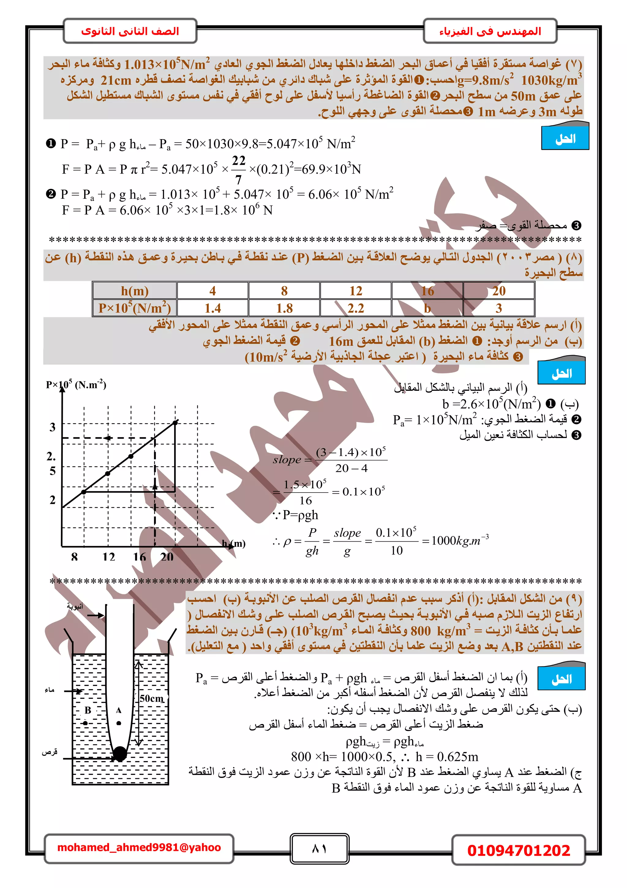 81 01094701202mohamed_ahmed9981@yahoo
‫في‬ ‫المهندس‬‫الفيزياء‬‫الثانوى‬ ‫الثاني‬ ‫الصف‬
(7ُ‫ا‬ ‫اُضـظ‬ ٍ‫٣ؼبد‬ ‫داخِٜب‬ ‫اُضـظ‬ ‫اُجؾش‬ ‫أػٔبم‬ ٢‫ك‬ ‫أكو٤ب‬ ‫ٓغزوشح‬ ‫ؿٞاصخ‬ )١‫اُؼبد‬ ١ٞ‫غ‬1.013×105
N/m2
‫اُجؾش‬ ‫ٓبء‬ ‫ًٝضبكخ‬
1030kg/m3
g=9.8m/s2
:‫اؽغت‬ٙ‫هطش‬ ‫ٗصق‬ ‫اُـٞاصخ‬ ‫شجبث٤ي‬ ٖٓ ١‫دائش‬ ‫شجبى‬ ٠ِ‫ػ‬ ‫أُؤصشح‬ ‫اُوٞح‬21cmٙ‫ٝٓشًض‬
‫ػٔن‬ ٠ِ‫ػ‬50m‫اُجؾش‬ ‫عطؼ‬ ٖٓٌَ‫اُش‬ َ٤‫ٓغزط‬ ‫اُشجبى‬ ٟٞ‫ٓغز‬ ‫ٗلظ‬ ٢‫ك‬ ٢‫أكو‬ ‫ُٞػ‬ ٠ِ‫ػ‬ َ‫ألعل‬ ‫سأع٤ب‬ ‫اُضبؿطخ‬ ‫اُوٞح‬
ُٚٞ‫ط‬3mٚ‫ٝػشض‬1m‫ٓؾص‬‫اُِٞػ‬ ٢ٜ‫ٝع‬ ٠ِ‫ػ‬ ٟٞ‫اُو‬ ‫ِخ‬.
 P = Pa+ ρ g h‫ٓخء‬ – Pa = 50×1030×9.8=5.047×105
N/m2
F = P A = P π r2
= 5.047×105
×
7
22
×(0.21)2
=69.9×103
N
 P = Pa + ρ g h‫ٓخء‬ = 1.013× 105
+ 5.047× 105
= 6.06× 105
N/m2
F = P A = 6.06× 105
×3×1=1.8× 106
N
َ‫ٛل‬ =ٟٞ‫حُو‬ ‫ٓلِٜش‬
******************************************************************************
(8)‫ٓصش‬ (2113( ‫اُضإـظ‬ ٖ٤‫ثإ‬ ‫اُؼالهإخ‬ ‫٣ٞضإؼ‬ ٢ُ‫اُزإب‬ ٍٝ‫اُغذ‬ )P( ‫اُ٘وطإخ‬ ٙ‫ٛإز‬ ‫ٝػٔإن‬ ‫ثؾ٤إشح‬ ٖ‫ثإبط‬ ٢‫كإ‬ ‫ٗوطإخ‬ ‫ػ٘إذ‬ )hٖ‫ػإ‬ )
‫اُجؾ٤شح‬ ‫عطؼ‬
20161284h(m)
3b2.21.81.4P×105
(N/m2
)
٢‫األكو‬ ‫أُؾٞس‬ ٠ِ‫ػ‬ ‫ٓٔضال‬ ‫اُ٘وطخ‬ ‫ٝػٔن‬ ٢‫اُشأع‬ ‫أُؾٞس‬ ٠ِ‫ػ‬ ‫ٓٔضال‬ ‫اُضـظ‬ ٖ٤‫ث‬ ‫ث٤بٗ٤خ‬ ‫ػالهخ‬ ْ‫اسع‬ )‫(أ‬
:‫أٝعذ‬ ْ‫اُشع‬ ٖٓ )‫(ة‬( ‫اُضـظ‬b‫ُِؼٔن‬ َ‫أُوبث‬ )16m١ٞ‫اُغ‬ ‫اُضـظ‬ ‫ه٤ٔخ‬
‫األسض٤خ‬ ‫اُغبرث٤خ‬ ‫ػغِخ‬ ‫اػزجش‬ ( ‫اُجؾ٤شح‬ ‫ٓبء‬ ‫ًضبكخ‬10m/s2
)
‫حُز٤خ‬ َُْٓ‫ح‬ )‫(أ‬َ‫حُٔوخر‬ ٌَُ٘‫رخ‬ ٢ٗ
)‫(د‬b =2.6×105
(N/m2
)
:١ٞ‫حُـ‬ ٢‫حُ٠ـ‬ ‫ه٤ٔش‬Pa= 1×105
N/m2
َ٤ُٔ‫ح‬ ٖ٤‫ٗؼ‬ ‫حٌُؼخكش‬ ‫ُلٔخد‬
5
5
5
101.0
16
105.1
420
10)4.13(





slope
P=ρgh
3
5
.1000
10
101.0 


 mkg
g
slope
gh
P

******************************************************************************
(9)‫اؽغإت‬ )‫(ة‬ ‫األٗجٞثإخ‬ ٖ‫ػ‬ ‫اُصِت‬ ‫اُوش‬ ٍ‫اٗلصب‬ ّ‫ػذ‬ ‫عجت‬ ‫أرًش‬ )‫:(أ‬ َ‫أُوبث‬ ٌَ‫اُش‬ ٖٓ
( ٍ‫االٗلصإب‬ ‫ٝشإي‬ ٠‫ػِإ‬ ‫اُصإِت‬ ‫اُوإش‬ ‫٣صإجؼ‬ ‫ثؾ٤إش‬ ‫األٗجٞثإخ‬ ٢‫كإ‬ ٚ‫صإج‬ ّ‫اُإالص‬ ‫اُض٣ذ‬ ‫اسرلبع‬
= ‫اُض٣إذ‬ ‫ًضبكإخ‬ ٕ‫ثإأ‬ ‫ػِٔإب‬800 kg/m3
‫أُإبء‬ ‫ًٝضبكإخ‬103
kg/m3
‫اُضإـظ‬ ٖ٤‫ثإ‬ ٕ‫هإبس‬ )‫(عإـ‬ )
ٖ٤‫اُ٘وطز‬ ‫ػ٘ذ‬A,B‫ثؼذ‬.)َ٤ِ‫اُزؼ‬ ‫ٓغ‬ ( ‫ٝاؽذ‬ ٢‫أكو‬ ٟٞ‫ٓغز‬ ٢‫ك‬ ٖ٤‫اُ٘وطز‬ ٕ‫ثأ‬ ‫ػِٔب‬ ‫اُض٣ذ‬ ‫ٝضغ‬
)‫(أ‬ٕ‫ح‬ ‫رٔخ‬= َٙ‫حُو‬ َ‫أٓل‬ ٢‫حُ٠ـ‬‫ٓخء‬Pa + ρgh= َٙ‫حُو‬ ٠ِ‫أػ‬ ٢‫ٝحُ٠ـ‬Pa
.ٙ‫أػال‬ ٢‫حُ٠ـ‬ ٖٓ َ‫أًز‬ ِٚ‫أٓل‬ ٢‫حُ٠ـ‬ ٕ‫أل‬ َٙ‫حُو‬ َٜ‫٣٘ل‬ ‫ال‬ ‫ٌُُي‬
:ٌٕٞ٣ ٕ‫أ‬ ‫٣ـذ‬ ٍ‫حالٗلٜخ‬ ‫ٝٗي‬ ٠ِ‫ػ‬ َٙ‫حُو‬ ٌٕٞ٣ ٠‫كظ‬ )‫(د‬
َٙ‫حُو‬ ٠ِ‫أػ‬ ‫حُِ٣ض‬ ٢‫ٟـ‬َٙ‫حُو‬ َ‫أٓل‬ ‫حُٔخء‬ ٢‫ٟـ‬ =
ρgh‫ُ٣ض‬ = ρgh‫ٓخء‬
800 ×h= 1000×0.5,  h = 0.625m
‫ػ٘ي‬ ٢‫حُ٠ـ‬ )‫ؽ‬A‫ػ٘ي‬ ٢‫حُ٠ـ‬ ١ٝ‫٣ٔخ‬B‫حُ٘وطش‬ ‫كٞم‬ ‫حُِ٣ض‬ ‫ػٔٞى‬ ُٕٝ ٖ‫ػ‬ ‫حُ٘خطـش‬ ‫حُوٞس‬ ٕ‫أل‬
A‫حُ٘وطش‬ ‫كٞم‬ ‫حُٔخء‬ ‫ػٔٞى‬ ُٕٝ ٖ‫ػ‬ ‫حُ٘خطـش‬ ‫ُِوٞس‬ ‫ٓٔخٝ٣ش‬B
3
2.
5
2
1.
5
1
0.
5
P×105
(N.m-2
)
h (m)
2016128
4
‫احلم‬
‫احلم‬
‫احلم‬
‫ٓبء‬
‫هش‬
AB
50cm
‫أٗجٞثخ‬
••
 