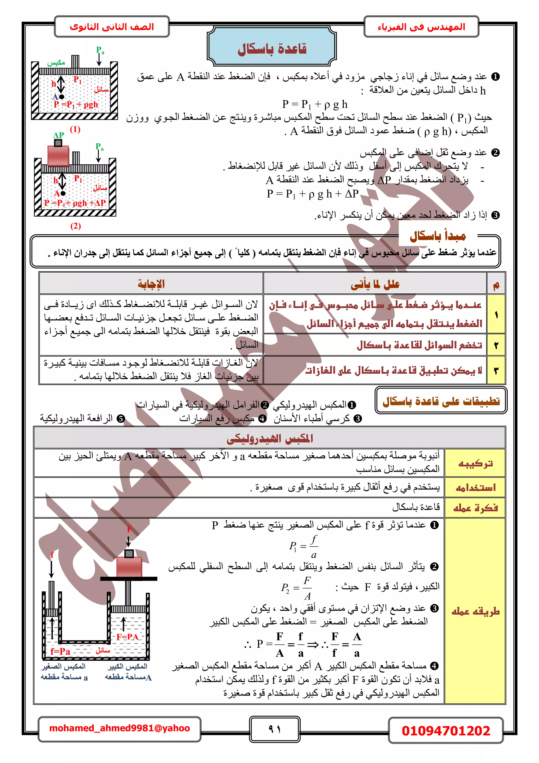 91 01094701202mohamed_ahmed9981@yahoo
‫في‬ ‫المهندس‬‫الفيزياء‬‫الثانوى‬ ‫الثاني‬ ‫الصف‬
‫ػ٘ي‬ٓ ‫ٟٝغ‬ْ‫رٌٔز‬ ٙ‫أػال‬ ٢‫ك‬ ‫ِٓٝى‬ ٢‫ُؿخؿ‬ ‫اٗخء‬ ٢‫ك‬ َ‫خث‬‫ز‬‫ك‬ٕ‫ب‬‫ػ٘ي‬ ٢‫حُ٠ـ‬ُ‫ح‬‫٘وطش‬A‫ػٔن‬ ٠ِ‫ػ‬
h: ‫حُؼالهش‬ ٖٓ ٖ٤‫٣ظؼ‬ َ‫حُٔخث‬ َ‫ىحه‬
P = P1 + ρ g h
‫ك٤غ‬(P1)‫ح‬ ‫ٓطق‬ ‫ػ٘ي‬ ٢‫حُ٠ـ‬١ٞ‫حُـا‬ ٢‫حُ٠اـ‬ ٖ‫ػا‬ ‫ٝ٣٘اظؾ‬ ‫ٓزخٗاَس‬ ْ‫حٌُٔاز‬ ‫ٓطق‬ ‫طلض‬ َ‫ُٔخث‬ُٕٝٝ
ْ‫حٌُٔز‬( ‫ز‬ρ g h‫حُ٘وطش‬ ‫كٞم‬ َ‫حُٔخث‬ ‫ػٔٞى‬ ٢‫ٟـ‬ )A.
ْ‫حٌُٔز‬ ٠ِ‫ػ‬ ٠‫اٟخك‬ َ‫ػو‬ ‫ٟٝغ‬ ‫ػ٘ي‬
-‫ال‬٣٠ُ‫ا‬ ْ‫حٌُٔز‬ ‫ظلَى‬َ‫أٓل‬١‫ُإلٗ٠ـخ‬ َ‫هخر‬ َ٤‫ؿ‬ َ‫حُٔخث‬ ٕ‫أل‬ ‫ًُٝي‬.
-ٍ‫رٔويح‬ ٢‫حُ٠ـ‬ ‫٣ِىحى‬ΔP‫حُ٘وطش‬ ‫ػ٘ي‬ ٢‫حُ٠ـ‬ ‫ٝ٣ٜزق‬A
P = P1 + ρ g h + ΔP
‫حإلٗخء‬ ٌَٔ٘٣ ٕ‫أ‬ ٌٖٔ٣ ٖ٤‫ٓؼ‬ ‫ُلي‬ ٢‫حُ٠ـ‬ ‫ُحى‬ ‫اًح‬.
‫و‬ٗ‫ٚأر‬ ‫دلب‬ ‫ػهم‬‫اإلعبثخ‬
1
‫ػ‬‫ػ‬‫ػ‬‫ػ‬‫اإن‬‫ا‬‫ااءػس‬‫ا‬‫ػإظ‬ ‫ا‬‫ا‬‫اوسػس‬‫ا‬‫اائلػطحب‬‫ا‬‫ػد‬ ‫ا‬‫ا‬‫اعطػرض‬‫ا‬‫اؤثرػض‬‫ا‬‫ادطاػغ‬‫ا‬‫رظ‬
‫ػ‬‫ػ‬‫ػأجزاءػاضدائل‬ ‫ػجطغ‬ ‫اضضعطػغظتػلػبتطاطهػاض‬‫ػ‬
٠‫اا‬‫ا‬‫ك‬ ‫ااخىس‬‫ا‬٣ُ ٟ‫ح‬ ‫ااٌُي‬‫ا‬ً ١‫ااـخ‬‫ا‬٠ٗ‫ُال‬ ‫ااش‬‫ا‬ِ‫هخر‬ َ‫اا‬‫ا‬٤‫ؿ‬ َ‫ااٞحث‬‫ا‬ُٔ‫ح‬ ٕ‫ال‬
‫ح‬ ‫ؿِث٤ااخص‬ َ‫طـؼاا‬ َ‫ٓااخث‬ ٠‫ػِاا‬ ٢‫حُ٠ااـ‬‫رؼ٠ااٜخ‬ ‫طاايكغ‬ َ‫ُٔااخث‬
‫أؿاِحء‬ ‫ؿٔ٤اغ‬ ٠ُ‫ح‬ ٚٓ‫رظٔخ‬ ٢‫حُ٠ـ‬ ‫هالُٜخ‬ َ‫ك٤٘ظو‬ ‫روٞس‬ ٞ‫حُزؼ‬
. َ‫حُٔخث‬ 2‫ػاضدوائلػضػاردةػبادصالػ‬ ‫تخض‬‫ػ‬
3‫ػ‬‫ػ‬‫ػاضعازات‬ ‫الػغطصنػتطبغقػشاردةػبادصالػرض‬‫ػ‬
١‫اـخ‬‫ا‬٠ٗ‫ُال‬ ‫اش‬‫ا‬ِ‫هخر‬ ‫اخُحص‬‫ا‬‫حُـ‬ ٕ‫ال‬‫اَس‬‫ا‬٤‫ًز‬ ‫اش‬‫ا‬٤٘٤‫ر‬ ‫اخكخص‬‫ا‬ٔٓ ‫اٞى‬‫ا‬‫ُٞؿ‬
ُ‫حُـخ‬ ‫ؿِث٤خص‬ ٖ٤‫ر‬. ٚٓ‫رظٔخ‬ ‫هالُٜخ‬ ٢‫حُ٠ـ‬ َ‫٣٘ظو‬ ‫كال‬
٢ٌ٤ٍُٝ‫حُٜ٤ي‬ ْ‫حٌُٔز‬‫حُٔ٤خٍحص‬ ٢‫ك‬ ‫حُٜ٤يٍُٝ٤ٌ٤ش‬ َٓ‫حُلَح‬
ٕ‫حألٓ٘خ‬ ‫أ١زخء‬ ٢ًَٓ‫حُٔ٤خٍحص‬ ‫ٍكغ‬ ْ‫ٌٓز‬‫حُٜ٤يٍُٝ٤ٌ٤ش‬ ‫حَُحكؼش‬
ٗ‫اذلٛذسٔنٛك‬ ‫ادلكجظ‬
‫ترصغبه‬
‫أكيٛٔخ‬ ٖ٤ٔ‫رٌٔز‬ ‫ِٓٞٛش‬ ‫أٗزٞرش‬ٚ‫ٓوطؼ‬ ‫ٓٔخكش‬ َ٤‫ٛـ‬aَ٤‫ًز‬ َ‫ح٥ه‬ ٝٚ‫ٓوطؼ‬ ‫ٓٔخكش‬A‫حُل‬ ‫ٝ٣ٔظِت‬ٖ٤‫ر‬ ِ٤
‫ٓ٘خٓذ‬ َ‫رٔخث‬ ٖ٤ٔ‫حٌُٔز‬
‫ادتخداطه‬‫ٛـ٤َس‬ ٟٞ‫ه‬ ّ‫رخٓظويح‬ ‫ًز٤َس‬ ٍ‫أػوخ‬ ‫ٍكغ‬ ٢‫ك‬ ّ‫٣ٔظوي‬.
‫سصرةػرطضه‬ٍ‫رخٌٓخ‬ ‫هخػيس‬
‫طرغػهػرطضه‬‫ػ‬
‫هٞس‬ َ‫طئػ‬ ‫ػ٘يٓخ‬f٠ِ‫ػ‬َ٤‫حُٜـ‬ ْ‫حٌُٔز‬٢‫ٟـ‬ ‫ػٜ٘خ‬ ‫٣٘ظؾ‬P
a
f
P 1
ٝ ٢‫حُ٠ـ‬ ْ‫ر٘ل‬ َ‫حُٔخث‬ َ‫٣ظؤػ‬ُ‫ح‬ ‫حُٔطق‬ ٠ُ‫ا‬ ٚٓ‫رظٔخ‬ َ‫٣٘ظو‬ْ‫ٌُِٔز‬ ٢ِ‫ٔل‬
‫حٌُز٤َز‬‫هٞس‬ ‫ك٤ظُٞي‬F: ‫ك٤غ‬
A
F
P 2
‫ٟٝغ‬ ‫ػ٘ي‬‫ٝحكي‬ ٢‫أكو‬ ٟٞ‫ٓٔظ‬ ٢‫ك‬ ٕ‫حإلطِح‬ٌٕٞ٣ ‫ز‬
ْ‫حٌُٔز‬ ٠ِ‫ػ‬ ٢‫حُ٠ـ‬٢‫حُ٠ـ‬ = َ٤‫حُٜـ‬َ٤‫حٌُز‬ ْ‫حٌُٔز‬ ٠ِ‫ػ‬
 P =
a
A
f
F
a
f
A
F

‫ٓٔخكش‬َ٤‫حٌُز‬ ْ‫حٌُٔز‬ ‫ٓوطغ‬Aَ٤‫حُٜـ‬ ْ‫حٌُٔز‬ ‫ٓوطغ‬ ‫ٓٔخكش‬ ٖٓ َ‫أًز‬
aٌٕٞ‫ط‬ ٕ‫أ‬ ‫كالري‬‫حُوٞس‬F‫حُوٞس‬ ٖٓ َ٤‫رٌؼ‬ َ‫أًز‬fّ‫حٓظويح‬ ٌٖٔ٣ ‫ٌُُٝي‬
‫ٛـ٤َس‬ ‫هٞس‬ ّ‫رخٓظويح‬ َ٤‫ًز‬ َ‫ػو‬ ‫ٍكغ‬ ٢‫ك‬ ٢ٌ٤ٍُٝ‫حُٜ٤ي‬ ْ‫حٌُٔز‬
Pa
P =P1 + ρgh
‫ٌٓجظ‬
h
(1)
P1
A
َ‫عبئ‬
ΔP
Pa
P =P1+ ρgh +ΔP
h
(2)
P1
َ‫عبئ‬
A
‫ثبعكبل‬ ‫لبػذح‬
f
F=PA
َ‫عبئ‬
F
f=Pa
‫اٌُج٤ش‬ ‫أٌُجظ‬
ٚ‫ٓوطؼ‬ ‫ٓغبؽخ‬A
‫اُصـ٤ش‬ ‫أٌُجظ‬
ٚ‫ٓوطؼ‬ ‫ٓغبؽخ‬ a
‫ثبعكبل‬ ‫لبػذح‬ ٗ‫ػه‬ ‫رـجٛمبد‬
ٓ‫ثزٔب‬ َ‫٣٘زو‬ ‫اُضـظ‬ ٕ‫كئ‬ ‫إٗبء‬ ٢‫ك‬ ‫ٓؾجٞط‬ َ‫عبئ‬ ٠ِ‫ػ‬ ‫ضـظ‬ ‫٣ؤصش‬ ‫ػ٘ذٓب‬ٚ) ‫ا‬ ‫ًِ٤ب‬ (‫اإلٗبء‬ ٕ‫عذسا‬ ٠ُ‫إ‬ َ‫٣٘زو‬ ‫ًٔب‬ َ‫اُغبئ‬ ‫أعضاء‬ ‫عٔ٤غ‬ ٠ُ‫إ‬.
‫ثبعكبل‬ ‫يجذأ‬
 
