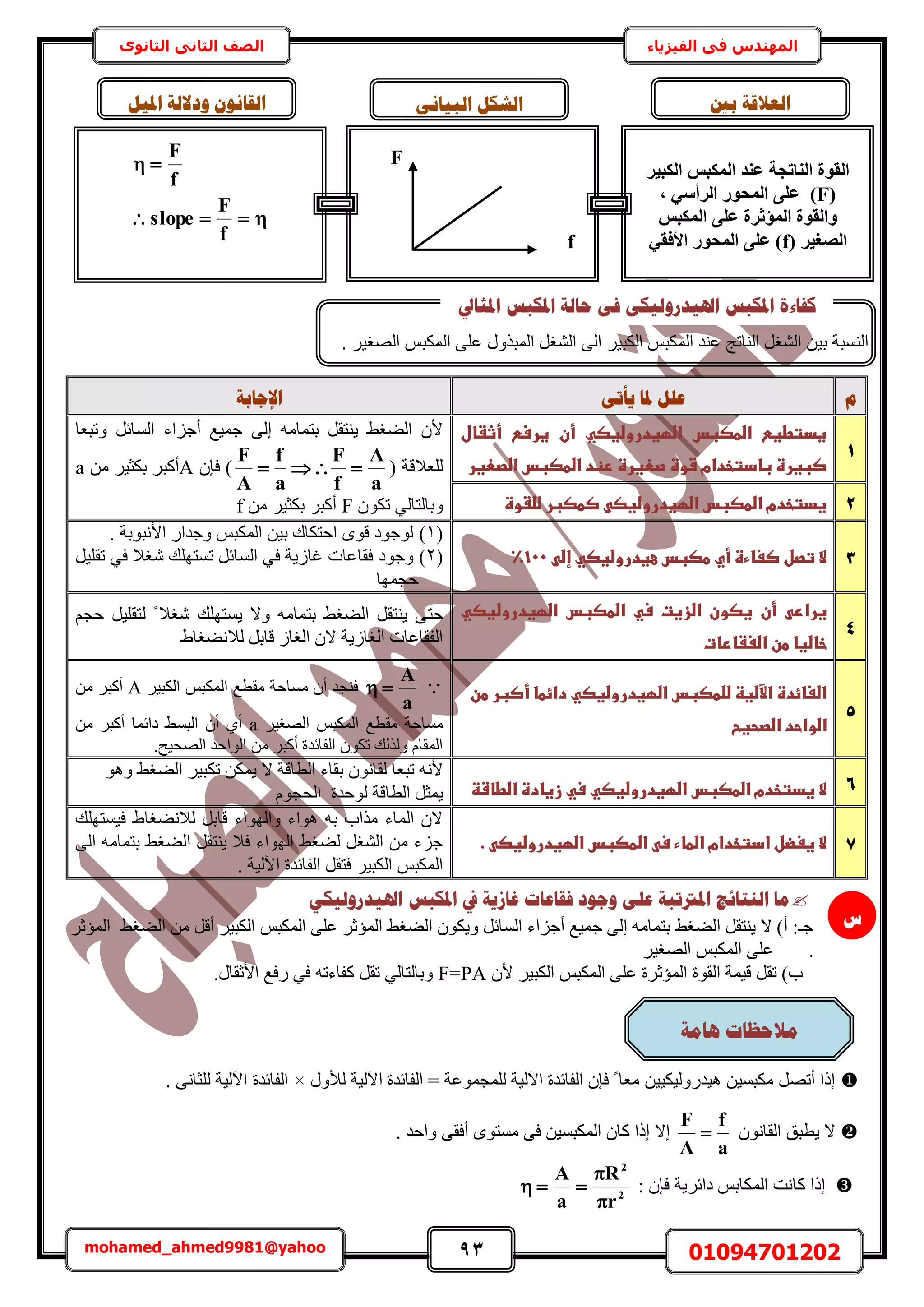93 01094701202mohamed_ahmed9981@yahoo
‫في‬ ‫المهندس‬‫الفيزياء‬‫الثانوى‬ ‫الثاني‬ ‫الصف‬
‫و‬ٗ‫ٚأر‬ ‫دلب‬ ‫ػهم‬‫اإلعبثخ‬
1
‫ػأثػالػ‬ ‫ػغرس‬ ‫ػأن‬ ‫ػاضؼغدروضغصي‬ ‫ػاضطصبس‬ ‫غدتطغ‬
‫صبغرةػبادتخدامػشوةػصعغرةػرظدػاضطصبسػاضصعغر‬‫ػ‬
‫ٝطزؼخ‬ َ‫حُٔخث‬ ‫أؿِحء‬ ‫ؿٔ٤غ‬ ٠ُ‫ا‬ ٚٓ‫رظٔخ‬ َ‫٣٘ظو‬ ٢‫حُ٠ـ‬ ٕ‫أل‬
( ‫ُِؼالهش‬
a
A
f
F
a
f
A
F
ٕ‫كب‬ )Aٖٓ َ٤‫رٌؼ‬ َ‫أًز‬a
ٌٕٞ‫ط‬ ٢ُ‫ٝرخُظخ‬Fٖٓ َ٤‫رٌؼ‬ َ‫أًز‬f 2‫ػصطصبرػضضػوة‬ ‫غدتخدمػاضطصبسػاضؼغدروضغص‬‫ػ‬
3‫ػ‬ ‫الػتصلػصغاءةػأيػطصبسػعغدروضغصيػإض‬100%‫ػ‬
(1)‫حألٗزٞرش‬ ٍ‫ٝؿيح‬ ْ‫حٌُٔز‬ ٖ٤‫ر‬ ‫حكظٌخى‬ ٟٞ‫ه‬ ‫ُٞؿٞى‬.
(2)‫ٝؿٞى‬َ٤ِ‫طو‬ ٢‫ك‬ ‫ٗـال‬ ‫طٔظِٜي‬ َ‫حُٔخث‬ ٢‫ك‬ ‫ؿخُ٣ش‬ ‫كوخػخص‬
‫كـٜٔخ‬
4
‫ػ‬ ‫ػأن‬ ‫غرار‬‫ػاضؼغدروضغصيػ‬ ‫ػاضطصبس‬ ‫ػسي‬ ‫ػاضزغت‬ ‫غصون‬
‫خاضغاػطنػاضغػارات‬‫ػ‬
‫كظ‬َ٤ِ‫ُظو‬ ً ‫ٗـال‬ ‫٣ٔظِٜي‬ ‫ٝال‬ ٚٓ‫رظٔخ‬ ٢‫حُ٠ـ‬ َ‫٣٘ظو‬ ٠ْ‫كـ‬
١‫ُالٗ٠ـخ‬ َ‫هخر‬ ُ‫حُـخ‬ ٕ‫ال‬ ‫حُـخُ٣ش‬ ‫حُلوخػخص‬
5
‫اضغائدةػاآلضغظػضضطصبسػاضؼغدروضغصيػدائطاػأصبرػطنػ‬
‫اضواحدػاضصحغح‬‫ػ‬

a
A
‫ك‬َ٤‫حٌُز‬ ْ‫حٌُٔز‬ ‫ٓوطغ‬ ‫ٓٔخكش‬ ٕ‫أ‬ ‫٘ـي‬Aٖٓ َ‫أًز‬
َ٤‫حُٜـ‬ ْ‫حٌُٔز‬ ‫ٓوطغ‬ ‫ٓٔخكش‬aٖٓ َ‫أًز‬ ‫ىحثٔخ‬ ٢ٔ‫حُز‬ ٕ‫أ‬ ١‫أ‬
.‫حُٜل٤ق‬ ‫حُٞحكي‬ ٖٓ َ‫أًز‬ ‫حُلخثيس‬ ٌٕٞ‫ط‬ ‫ٌُُٝي‬ ّ‫حُٔوخ‬
6‫الػغدتخدمػاضطصبسػاضؼغدروضغصيػسيػزغادةػاضطاشظ‬‫ػ‬
ٞٛٝ ٢‫حُ٠ـ‬ َ٤‫طٌز‬ ٌٖٔ٣ ‫ال‬ ‫حُطخهش‬ ‫روخء‬ ٕٞٗ‫ُوخ‬ ‫طزؼخ‬ ٚٗ‫أل‬
‫حُطخهش‬ َ‫٣ٔؼ‬ّٞ‫حُلـ‬ ‫ُٞكيس‬
7.‫ػ‬ ‫ػاضطصبسػاضؼغدروضغص‬ ‫الػغغضلػادتخدامػاضطاءػس‬‫ػ‬
‫ك٤ٔظِٜي‬ ١‫ُالٗ٠ـخ‬ َ‫هخر‬ ‫ٝحُٜٞحء‬ ‫ٛٞحء‬ ٚ‫ر‬ ‫ٌٓحد‬ ‫حُٔخء‬ ٕ‫ال‬
٠ُ‫ح‬ ٚٓ‫رظٔخ‬ ٢‫حُ٠ـ‬ َ‫٣٘ظو‬ ‫كال‬ ‫حُٜٞحء‬ ٢‫ُ٠ـ‬ َ‫حُ٘ـ‬ ٖٓ ‫ؿِء‬
. ‫ح٥ُ٤ش‬ ‫حُلخثيس‬ َ‫كظو‬ َ٤‫حٌُز‬ ْ‫حٌُٔز‬
‫ادل‬ ‫يف‬ ‫غبصٚخ‬ ‫فمبػبد‬ ‫ٔعٕد‬ ٗ‫ػه‬ ‫ادلرترجخ‬ ‫انُزبئظ‬ ‫يب‬ٙ‫اذلٛذسٔنٛك‬ ‫كجظ‬
٢‫حُ٠ـ‬ ٖٓ َ‫أه‬ َ٤‫حٌُز‬ ْ‫حٌُٔز‬ ٠ِ‫ػ‬ َ‫حُٔئػ‬ ٢‫حُ٠ـ‬ ٌٕٞ٣ٝ َ‫حُٔخث‬ ‫أؿِحء‬ ‫ؿٔ٤غ‬ ٠ُ‫ا‬ ٚٓ‫رظٔخ‬ ٢‫حُ٠ـ‬ َ‫٣٘ظو‬ ‫ال‬ )‫أ‬ :‫ؿـ‬َ‫حُٔئػ‬
.َ٤‫حُٜـ‬ ْ‫حٌُٔز‬ ٠ِ‫ػ‬
ٕ‫أل‬ َ٤‫حٌُز‬ ْ‫حٌُٔز‬ ٠ِ‫ػ‬ ‫حُٔئػَس‬ ‫حُوٞس‬ ‫ه٤ٔش‬ َ‫طو‬ )‫د‬F=PAٍ‫حألػوخ‬ ‫ٍكغ‬ ٢‫ك‬ ٚ‫ًلخءط‬ َ‫طو‬ ٢ُ‫ٝرخُظخ‬.
ٍٝ‫ُأل‬ ‫ح٥ُ٤ش‬ ‫حُلخثيس‬ = ‫ُِٔـٔٞػش‬ ‫ح٥ُ٤ش‬ ‫حُلخثيس‬ ٕ‫كب‬ ً ‫ٓؼخ‬ ٖ٤٤ٌ٤ٍُٝ‫ٛ٤ي‬ ٖ٤ٔ‫ٌٓز‬ َٜ‫أط‬ ‫اًح‬×. ٠ٗ‫ُِؼخ‬ ‫ح٥ُ٤ش‬ ‫حُلخثيس‬
ٕٞٗ‫حُوخ‬ ‫٣طزن‬ ‫ال‬
a
f
A
F
. ‫ٝحكي‬ ٠‫أكو‬ ٟٞ‫ٓٔظ‬ ٠‫ك‬ ٖ٤ٔ‫حٌُٔز‬ ٕ‫ًخ‬ ‫اًح‬ ‫اال‬
ٕ‫كب‬ ‫ىحثَ٣ش‬ ْ‫حٌُٔخر‬ ‫ًخٗض‬ ‫اًح‬:2
2
r
R
a
A



‫ْبيخ‬ ‫يالؽظبد‬
‫ط‬
. َ٤‫حُٜـ‬ ْ‫حٌُٔز‬ ٠ِ‫ػ‬ ٌٍٝ‫حُٔز‬ َ‫حُ٘ـ‬ ٠ُ‫ح‬ َ٤‫حٌُز‬ ْ‫حٌُٔز‬ ‫ػ٘ي‬ ‫حُ٘خطؾ‬ َ‫حُ٘ـ‬ ٖ٤‫ر‬ ‫حُ٘ٔزش‬
‫اذلٛذسٔن‬ ‫ادلكجظ‬ ‫كفبءح‬ٗ‫ف‬ ٗ‫ٛك‬‫ادلكجظ‬ ‫ؽبنخ‬‫ا‬‫دلضبيل‬
‫اٌُج٤ش‬ ‫أٌُجظ‬ ‫ػ٘ذ‬ ‫اُ٘برغخ‬ ‫اُوٞح‬
(F, ٢‫اُشأع‬ ‫أُؾٞس‬ ٠ِ‫ػ‬ )
‫أٌُجظ‬ ٠ِ‫ػ‬ ‫أُؤصشح‬ ‫ٝاُوٞح‬
( ‫اُصـ٤ش‬f٢‫األكو‬ ‫أُؾٞس‬ ٠ِ‫ػ‬ )
‫ثني‬ ‫انؼاللخ‬َٙ‫انجٛب‬ ‫انشكم‬‫ادلٛم‬ ‫ٔدالنخ‬ ٌَٕ‫انمب‬


f
F
slope
f
F
f
F
 