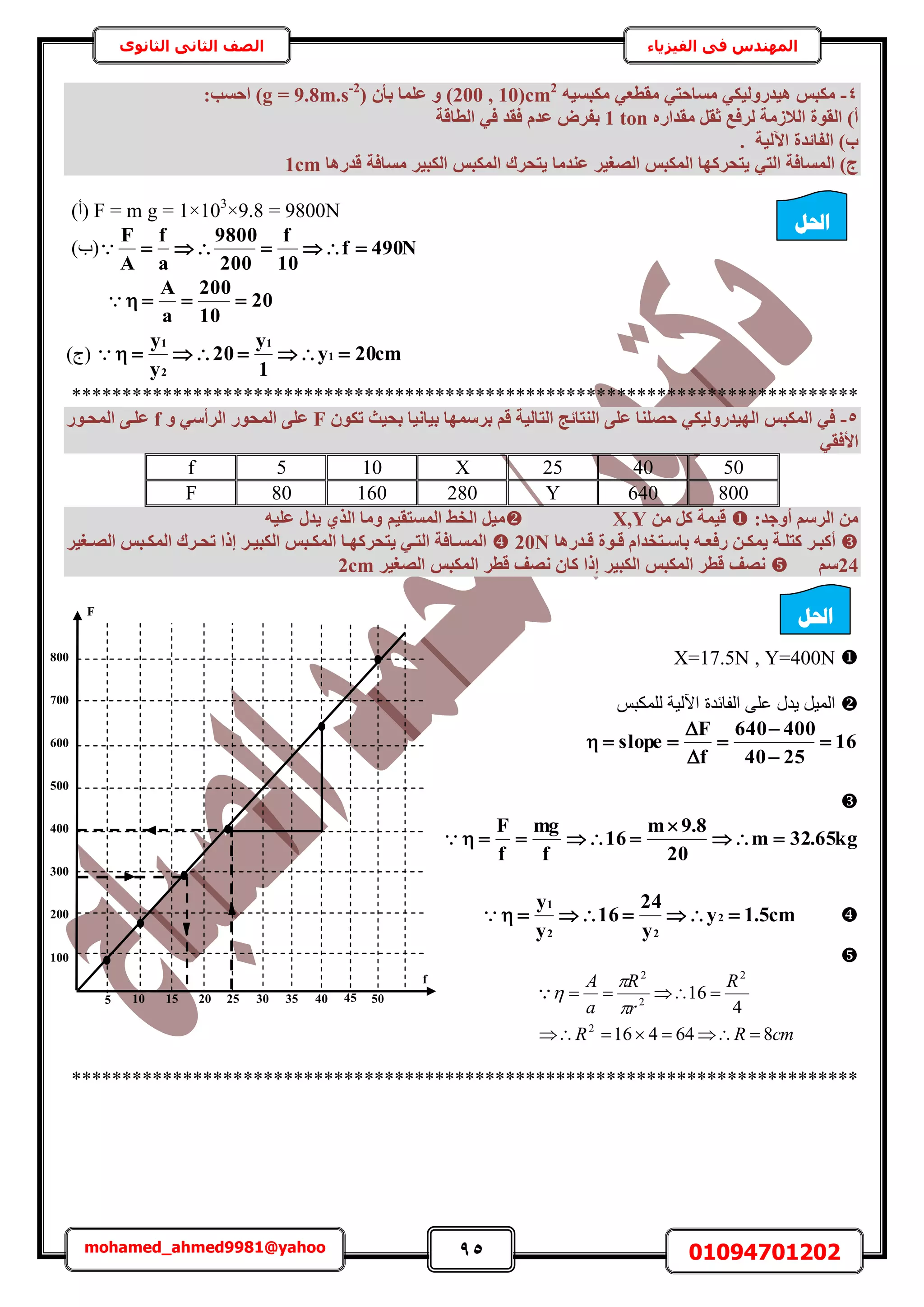95 01094701202mohamed_ahmed9981@yahoo
‫في‬ ‫المهندس‬‫الفيزياء‬‫الثانوى‬ ‫الثاني‬ ‫الصف‬
4-ٚ٤‫ٌٓجغ‬ ٢‫ٓوطؼ‬ ٢‫ٓغبؽز‬ ٢ٌ٤ُٝ‫ٛ٤ذس‬ ‫ٌٓجظ‬(200 , 10)cm2
ٝ( ٕ‫ثأ‬ ‫ػِٔب‬g = 9.8m.s-2
:‫اؽغت‬ )
ٙ‫ٓوذاس‬ َ‫صو‬ ‫ُشكغ‬ ‫اُالصٓخ‬ ‫اُوٞح‬ )‫أ‬1 ton‫اُطبهخ‬ ٢‫ك‬ ‫كوذ‬ ّ‫ػذ‬ ‫ثلشب‬
‫ا٥ُ٤خ‬ ‫اُلبئذح‬ )‫ة‬.
‫هذسٛب‬ ‫ٓغبكخ‬ ‫اٌُج٤ش‬ ‫أٌُجظ‬ ‫٣زؾشى‬ ‫ػ٘ذٓب‬ ‫اُصـ٤ش‬ ‫أٌُجظ‬ ‫٣زؾشًٜب‬ ٢‫اُز‬ ‫أُغبكخ‬ )‫ط‬1cm
)‫(أ‬ F = m g = 1×103
×9.8 = 9800N
)‫(د‬ N490f
10
f
200
9800
a
f
A
F

20
10
200
a
A

cm20y
1
y
20
y
y
1
1
2
1
)‫(ؽ‬
******************************************************************************
5-ٌٕٞ‫ر‬ ‫ثؾ٤ش‬ ‫ث٤بٗ٤ب‬ ‫ثشعٜٔب‬ ْ‫ه‬ ‫اُزبُ٤خ‬ ‫اُ٘زبئظ‬ ٠ِ‫ػ‬ ‫ؽصِ٘ب‬ ٢ٌ٤ُٝ‫اُٜ٤ذس‬ ‫أٌُجظ‬ ٢‫ك‬Fٝ ٢‫اُشأع‬ ‫أُؾٞس‬ ٠ِ‫ػ‬f‫أُؾإٞس‬ ٠‫ػِإ‬
٢‫األكو‬
504025X105f
800640Y28016080F
:‫أٝعذ‬ ْ‫اُشع‬ ٖٓٖٓ ًَ ‫ه٤ٔخ‬X,Yٚ٤ِ‫ػ‬ ٍ‫٣ذ‬ ١‫اُز‬ ‫ٝٓب‬ ْ٤‫أُغزو‬ ‫اُخظ‬ َ٤ٓ
ٔ٣ ‫إخ‬‫إ‬ِ‫ًز‬ ‫إش‬‫إ‬‫أًج‬‫إذسٛب‬‫إ‬‫ه‬ ‫إٞح‬‫إ‬‫ه‬ ّ‫إزخذا‬‫إ‬‫ثبع‬ ٚ‫إ‬‫إ‬‫سكؼ‬ ٖ‫إ‬‫إ‬ٌ20N‫إـ٤ش‬‫إ‬‫اُص‬ ‫إجظ‬‫إ‬ٌُٔ‫ا‬ ‫إشى‬‫إ‬‫رؾ‬ ‫إرا‬ ‫إش‬‫إ‬٤‫اٌُج‬ ‫إجظ‬‫إ‬ٌُٔ‫ا‬ ‫إب‬‫إ‬ًٜ‫٣زؾش‬ ٢‫إ‬‫إ‬‫اُز‬ ‫إبكخ‬‫إ‬‫أُغ‬
24ْ‫ع‬‫اُصـ٤ش‬ ‫أٌُجظ‬ ‫هطش‬ ‫ٗصق‬ ٕ‫ًب‬ ‫إرا‬ ‫اٌُج٤ش‬ ‫أٌُجظ‬ ‫هطش‬ ‫ٗصق‬2cm
X=17.5N , Y=400N
ْ‫ٌُِٔز‬ ‫ح٥ُ٤ش‬ ‫حُلخثيس‬ ٠ِ‫ػ‬ ٍ‫٣ي‬ َ٤ُٔ‫ح‬
16
2540
400640
f
F
slope 







kg65.32m
20
8.9m
16
f
mg
f
F



cm5.1y
y
24
16
y
y
2
22
1


cmRR
R
r
R
a
A
864416
4
16
2
2
2
2





******************************************************************************
45352015105 25 504030
800
700
600
500
400
300
200
100
f
F
‫احلم‬
‫احلم‬
 