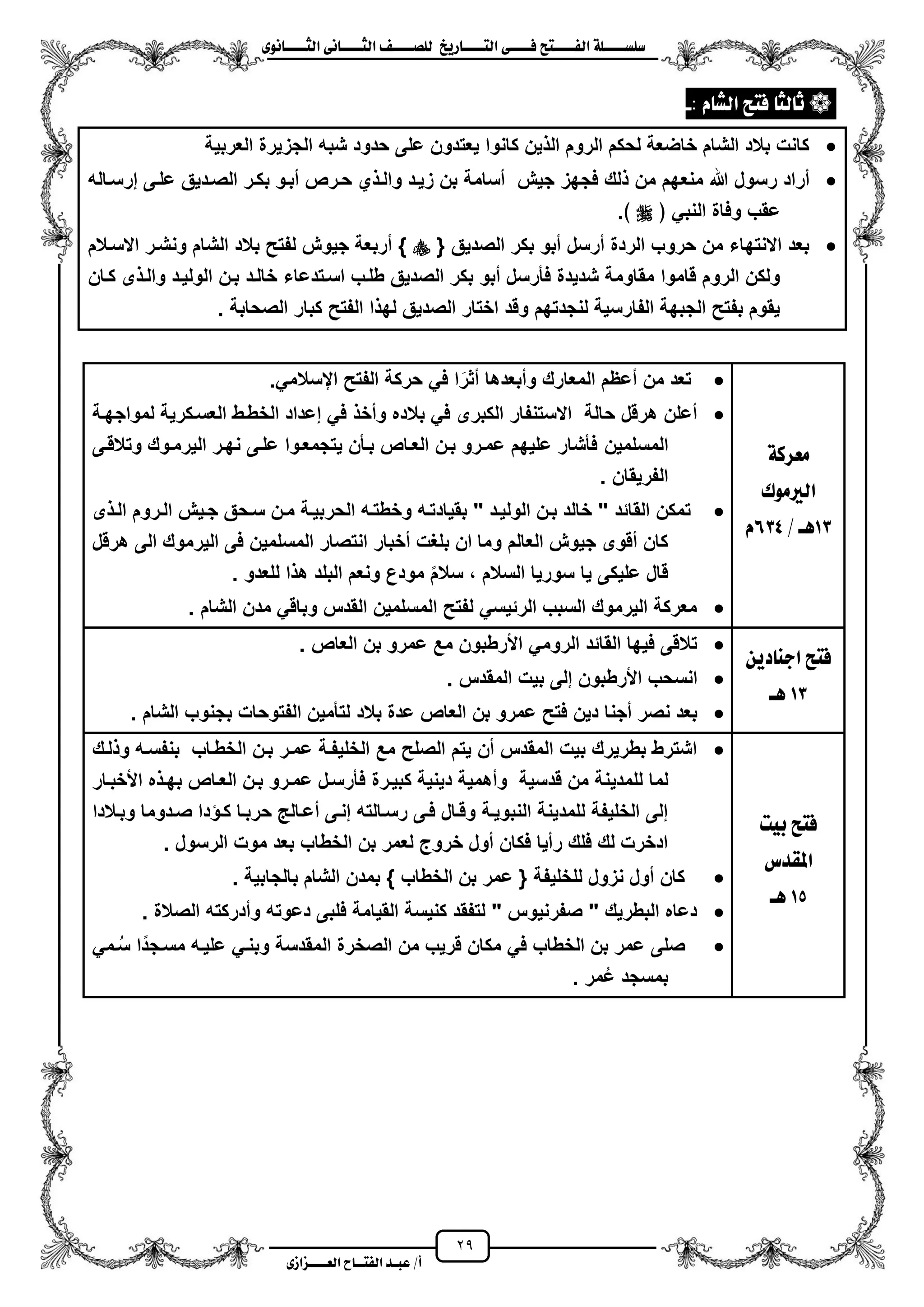 29
١ً‫ل‬‫ل‬‫ضًطللل‬‫ض‬ ‫ل‬‫ل‬‫ايفللل‬٢‫ل‬‫ل‬‫فللل‬‫زٜذ‬ ‫ل‬‫ل‬‫للل‬ ‫اي‬‫ل‬‫ل‬‫يًصللل‬٣ْٛ ‫ل‬‫ل‬‫ايجللل‬ ٢ْ ‫ل‬‫ل‬‫ايجللل‬
‫عب‬ /‫أ‬‫ل‬‫ايف‬ ‫د‬‫لل‬‫ايع‬ ‫ح‬‫لللل‬٣‫صاش‬
ّ ‫ايػ‬ ‫ض‬ ‫ف‬ ‫يج‬ ‫ث‬:-
‫العربٌة‬ ‫الجزٌرة‬ ‫شبه‬ ‫حدود‬ ‫على‬ ‫ٌعتدون‬ ‫كانوا‬ ‫ٌن‬ ‫ال‬ ‫الروم‬ ‫لحكم‬ ‫خاضعة‬ ‫الشام‬ ‫بالد‬ ‫كانت‬
‫منع‬ ‫هللا‬ ‫رسول‬ ‫مراد‬‫إرسزاله‬ ‫علزى‬ ‫الصزدٌق‬ ‫بكزر‬ ‫مبزو‬ ‫حزرص‬ ‫ي‬ ‫والز‬ ‫زٌزد‬ ‫بن‬ ‫مسامة‬ ‫جٌش‬ ‫فجهز‬ ‫لك‬ ‫من‬ ‫هم‬
﴿ ً‫النب‬ ‫وفاة‬ ‫عقب‬.﴾
{ ‫الصدٌق‬ ‫بكر‬ ‫مبو‬ ‫مرسل‬ ‫الردة‬ ‫حروب‬ ‫من‬ ‫االنتهاء‬ ‫بعد‬‫ونشزر‬ ‫الشام‬ ‫بالد‬ ‫لفتح‬ ‫جٌوش‬ ‫مربعة‬ }‫االسزالم‬
‫بزن‬ ‫خالزد‬ ‫اسزتدعاء‬ ‫طلزب‬ ‫الصدٌق‬ ‫بكر‬ ‫مبو‬ ‫فأرسل‬ ‫شدٌدة‬ ‫مقاومة‬ ‫قاموا‬ ‫الروم‬ ‫ولكن‬‫كزان‬ ‫ى‬ ‫والز‬ ‫الولٌزد‬
. ‫الصحابة‬ ‫كبار‬ ‫الفتح‬ ‫ا‬ ‫له‬ ‫الصدٌق‬ ‫اختار‬ ‫وقد‬ ‫لنجدتهم‬ ‫الفارسٌة‬ ‫الجبهة‬ ‫بفتح‬ ‫ٌقوم‬
١‫َعسن‬
‫ايريَٛى‬
13/ ‫ٖل‬634ّ
.ً‫ايسالم‬ ‫الفتح‬ ‫حركة‬ ً‫ف‬ ‫ا‬‫م‬‫مثر‬ ‫ومبعدها‬ ‫المعارك‬ ‫معظم‬ ‫من‬ ‫تعد‬
‫لمواج‬ ‫العسزكرٌة‬ ‫الخطزط‬ ‫إعداد‬ ً‫ف‬ ‫ومخ‬ ‫بالده‬ ً‫ف‬ ‫الكبرى‬ ‫االستنفار‬ ‫حالة‬ ‫هرقل‬ ‫معلن‬‫هزة‬
‫المسلمٌن‬‫وتالقزى‬ ‫الٌرمزوك‬ ‫نهزر‬ ‫علزى‬ ‫ٌتجمعزوا‬ ‫بزأن‬ ‫العزاص‬ ‫بزن‬ ‫عمزرو‬ ‫علٌهم‬ ‫فأشار‬
‫الفرٌقان‬.
‫الزروم‬ ‫جزٌش‬ ‫سزحق‬ ‫مزن‬ ‫الحربٌزة‬ ‫وخطتزه‬ ‫بقٌادتزه‬ " ‫الولٌزد‬ ‫بزن‬ ‫خالد‬ " ‫القائد‬ ‫تمكن‬‫ى‬ ‫الز‬
‫هرقل‬ ‫الى‬ ‫الٌرموك‬ ‫فى‬ ‫المسلمٌن‬ ‫انتصار‬ ‫مخبار‬ ‫بلؽت‬ ‫ان‬ ‫وما‬ ‫العالم‬ ‫جٌوش‬ ‫مقوى‬ ‫كان‬
‫ال‬ ‫سورٌا‬ ‫ٌا‬ ‫علٌكى‬ ‫قال‬. ‫للعدو‬ ‫ا‬ ‫ه‬ ‫البلد‬ ‫ونعم‬ ‫مودع‬ ‫سالم‬ ، ‫سالم‬
‫الشام‬ ‫مدن‬ ً‫وباق‬ ‫القدس‬ ‫المسلمٌن‬ ‫لفتح‬ ً‫الرئٌس‬ ‫السبب‬ ‫الٌرموك‬ ‫معركة‬.
ٜٔ‫د‬ ٓ‫اد‬ ‫ض‬ ‫ف‬
13‫ٖل‬
‫العاص‬ ‫بن‬ ‫عمرو‬ ‫مع‬ ‫األرطبون‬ ً‫الروم‬ ‫القائد‬ ‫فٌها‬ ‫تالقى‬.
‫المقدس‬ ‫بٌت‬ ‫إلى‬ ‫األرطبون‬ ‫انسحب‬.
‫بالد‬ ‫عدة‬ ‫العاص‬ ‫بن‬ ‫عمرو‬ ‫فتح‬ ‫دٌن‬ ‫مجنا‬ ‫نصر‬ ‫بعد‬. ‫الشام‬ ‫بجنوب‬ ‫الفتوحات‬ ‫لتأمٌن‬
‫بٝت‬ ‫ض‬ ‫ف‬
‫املكدع‬
15‫ٖل‬
‫لزك‬ ‫و‬ ‫بنفسزه‬ ‫الخطزاب‬ ‫بزن‬ ‫عمزر‬ ‫الخلٌفزة‬ ‫مع‬ ‫الصلح‬ ‫ٌتم‬ ‫من‬ ‫المقدس‬ ‫بٌت‬ ‫بطرٌرك‬ ‫اشترط‬
ٌ‫للمد‬ ‫لما‬‫كبٌزرة‬ ‫دٌنٌة‬ ‫ومهمٌة‬ ‫قدسٌة‬ ‫من‬ ‫نة‬‫األخبزار‬ ‫ه‬ ‫بهز‬ ‫العزاص‬ ‫بزن‬ ‫عمزرو‬ ‫فأرسزل‬
‫حربز‬ ‫معزال‬ ‫إنزى‬ ‫رسزالته‬ ‫فزى‬ ‫وقزال‬ ‫النبوٌزة‬ ‫للمدٌنة‬ ‫الخلٌفة‬ ‫إلى‬‫وبزالدا‬ ‫صزدوما‬ ‫دا‬ ‫كز‬ ‫ا‬
. ‫الرسول‬ ‫موت‬ ‫بعد‬ ‫الخطاب‬ ‫بن‬ ‫لعمر‬ ‫خروج‬ ‫مول‬ ‫فكان‬ ‫رمٌا‬ ‫فلك‬ ‫لك‬ ‫ادخرت‬
‫بالجابٌة‬ ‫الشام‬ ‫بمدن‬ } ‫الخطاب‬ ‫بن‬ ‫عمر‬ { ‫للخلٌفة‬ ‫نزول‬ ‫مول‬ ‫كان‬.
‫الصالة‬ ‫ومدركته‬ ‫دعوته‬ ‫فلبى‬ ‫القٌامة‬ ‫كنٌسة‬ ‫لتفقد‬ " ‫صفرنٌوس‬ " ‫البطرٌك‬ ‫دعاه‬.
‫من‬ ‫قرٌب‬ ‫مكان‬ ً‫ف‬ ‫الخطاب‬ ‫بن‬ ‫عمر‬ ‫صلى‬ً‫زم‬‫س‬ ‫ا‬‫مسزجد‬ ‫علٌزه‬ ً‫وبنز‬ ‫المقدسة‬ ‫الصخرة‬
‫مر‬‫ع‬ ‫بمسجد‬.
 