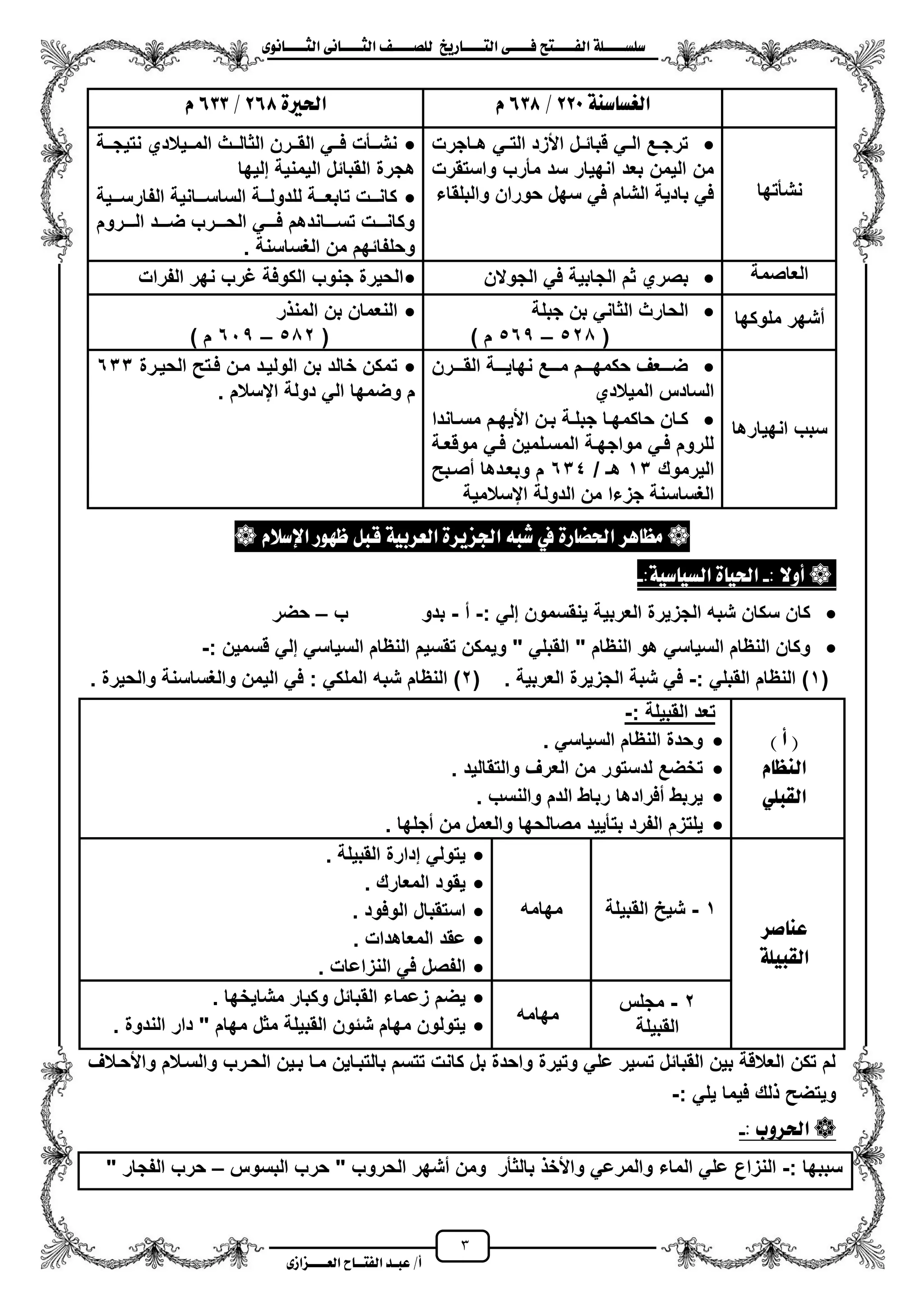 3
١ً‫ل‬‫ل‬‫ضًطللل‬‫ض‬ ‫ل‬‫ل‬‫ايفللل‬٢‫ل‬‫ل‬‫فللل‬‫زٜذ‬ ‫ل‬‫ل‬‫للل‬ ‫اي‬‫ل‬‫ل‬‫يًصللل‬٣ْٛ ‫ل‬‫ل‬‫ايجللل‬ ٢ْ ‫ل‬‫ل‬‫ايجللل‬
‫عب‬ /‫أ‬‫ل‬‫ايف‬ ‫د‬‫لل‬‫ايع‬ ‫ح‬‫لللل‬٣‫صاش‬
١ٓ‫ض‬ ‫ايغط‬220/638ّ٠‫اذتري‬268/633ّ
‫نشأتها‬
‫زاجرت‬‫ز‬‫ه‬ ً‫ز‬‫ز‬‫الت‬ ‫األزد‬ ‫زل‬‫ز‬‫قبائ‬ ً‫ز‬‫ز‬‫ال‬ ‫زع‬‫ز‬‫ترج‬
‫واستقرت‬ ‫مأرب‬ ‫سد‬ ‫انهٌار‬ ‫بعد‬ ‫الٌمن‬ ‫من‬
‫والبلقاء‬ ‫حوران‬ ‫سهل‬ ً‫ف‬ ‫الشام‬ ‫بادٌة‬ ً‫ف‬
‫ززة‬‫ز‬‫نتٌج‬ ‫ززٌالدي‬‫ز‬‫الم‬ ‫ززث‬‫ز‬‫الثال‬ ‫ززرن‬‫ز‬‫الق‬ ً‫زز‬‫ز‬‫ف‬ ‫ززأت‬‫ز‬‫نش‬
ٌ‫ال‬ ‫القبائل‬ ‫هجرة‬‫إلٌها‬ ‫منٌة‬
‫الفارسزززٌة‬ ‫الساسزززانٌة‬ ‫للدولزززة‬ ‫تابعزززة‬ ‫كانزززت‬
‫الززززروم‬ ‫ضززززد‬ ‫الحززززرب‬ ً‫فزززز‬ ‫تسززززاندهم‬ ‫وكانززززت‬
. ‫الؽساسنة‬ ‫من‬ ‫وحلفائهم‬
‫العاصمة‬‫الجوالن‬ ً‫ف‬ ‫الجابٌة‬ ‫ثم‬ ‫بصري‬‫الفرات‬ ‫نهر‬ ‫ؼرب‬ ‫الكوفة‬ ‫جنوب‬ ‫الحٌرة‬
‫ملوكها‬ ‫مشهر‬‫جبلة‬ ‫بن‬ ً‫الثان‬ ‫الحارث‬
(520–565) ‫م‬
‫بن‬ ‫النعمان‬‫ر‬ ‫المن‬
(502–615) ‫م‬
‫انهٌارها‬ ‫سبب‬
‫زززرن‬‫ز‬‫الق‬ ‫زززة‬‫ز‬ٌ‫نها‬ ‫زززع‬‫ز‬‫م‬ ‫زززم‬‫ز‬‫حكمه‬ ‫زززعؾ‬‫ز‬‫ض‬
‫المٌالدي‬ ‫السادس‬
‫زاندا‬‫ز‬‫مس‬ ‫زم‬‫ز‬‫األٌه‬ ‫زن‬‫ز‬‫ب‬ ‫زة‬‫ز‬‫جبل‬ ‫زا‬‫ز‬‫حاكمه‬ ‫زان‬‫ز‬‫ك‬
‫موقعزة‬ ً‫فز‬ ‫المسزلمٌن‬ ‫مواجهزة‬ ً‫فز‬ ‫للروم‬
‫الٌرموك‬13/ ‫هـ‬634‫مصزبح‬ ‫وبعزدها‬ ‫م‬
‫ايسالمٌة‬ ‫الدولة‬ ‫من‬ ‫جزءا‬ ‫الؽساسنة‬
‫فزت‬ ‫مزن‬ ‫الولٌزد‬ ‫بن‬ ‫خالد‬ ‫تمكن‬‫الحٌزرة‬ ‫ح‬633
. ‫ايسالم‬ ‫دولة‬ ً‫ال‬ ‫وضمها‬ ‫م‬
ّ‫اإلضال‬ ‫ظٗٛز‬ ٌ‫قب‬ ١ٝ‫ايعسب‬ ٠‫ادتصٜس‬ ٘‫غب‬ ‫يف‬ ٠‫ز‬ ‫اذتط‬ ‫ٖس‬ ‫َع‬
: ‫أٚال‬-:١ٝ‫ض‬ ٝ‫ايط‬ ٠ ٝ‫اذت‬-
: ً‫إل‬ ‫ٌنقسمون‬ ‫العربٌة‬ ‫الجزٌرة‬ ‫شبه‬ ‫سكان‬ ‫كان‬-‫م‬-‫ب‬ ‫بدو‬–‫حضر‬
‫ال‬ ‫تقسٌم‬ ‫وٌمكن‬ " ً‫القبل‬ " ‫النظام‬ ‫هو‬ ً‫السٌاس‬ ‫النظام‬ ‫وكان‬: ‫قسمٌن‬ ً‫إل‬ ً‫السٌاس‬ ‫نظام‬-
(1): ً‫القبل‬ ‫النظام‬-‫العربٌة‬ ‫الجزٌرة‬ ‫شبة‬ ً‫ف‬( .2)ً‫الملك‬ ‫شبه‬ ‫النظام‬:‫والحٌرة‬ ‫والؽساسنة‬ ‫الٌمن‬ ً‫ف‬.
) ‫أ‬ (
ّ ‫ايٓع‬
ًٞ‫ايكب‬
: ‫القبٌلة‬ ‫تعد‬-
ً‫السٌاس‬ ‫النظام‬ ‫وحدة‬.
‫والتقالٌد‬ ‫العرؾ‬ ‫من‬ ‫لدستور‬ ‫تخضع‬.
‫والنسب‬ ‫الدم‬ ‫رباط‬ ‫مفرادها‬ ‫ٌربط‬.
‫ٌلت‬‫مجلها‬ ‫من‬ ‫والعمل‬ ‫مصالحها‬ ‫بتأٌٌد‬ ‫الفرد‬ ‫زم‬.
‫صس‬ ٓ‫ع‬
١ًٝ‫ايكب‬
1-‫القبٌلة‬ ‫شٌح‬‫مهامه‬
‫القبٌلة‬ ‫إدارة‬ ً‫ٌتول‬.
‫المعارك‬ ‫ٌقود‬.
‫الوفود‬ ‫استقبال‬.
‫المعاهدات‬ ‫عقد‬.
‫النزاعات‬ ً‫ف‬ ‫الفصل‬.
2-‫مجلس‬
‫القبٌلة‬
‫مهامه‬
‫مشاٌخها‬ ‫وكبار‬ ‫القبائل‬ ‫زعماء‬ ‫ٌضم‬.
‫مثل‬ ‫القبٌلة‬ ‫شئون‬ ‫مهام‬ ‫ٌتولون‬‫الندوة‬ ‫دار‬ " ‫مهام‬.
‫واألحزالؾ‬ ‫والسزالم‬ ‫الحزرب‬ ‫بزٌن‬ ‫مزا‬ ‫بالتبزاٌن‬ ‫تتسم‬ ‫كانت‬ ‫بل‬ ‫واحدة‬ ‫وتٌرة‬ ً‫عل‬ ‫تسٌر‬ ‫القبائل‬ ‫بٌن‬ ‫العالقة‬ ‫تكن‬ ‫لم‬
: ً‫ٌل‬ ‫فٌما‬ ‫لك‬ ‫وٌتضح‬-
: ‫اذتسٚب‬-
: ‫سببها‬-‫النزاع‬‫البسوس‬ ‫حرب‬ " ‫الحروب‬ ‫مشهر‬ ‫ومن‬ ‫بالثأر‬ ‫واألخ‬ ً‫والمرع‬ ‫الماء‬ ً‫عل‬–" ‫الفجار‬ ‫حرب‬
 
