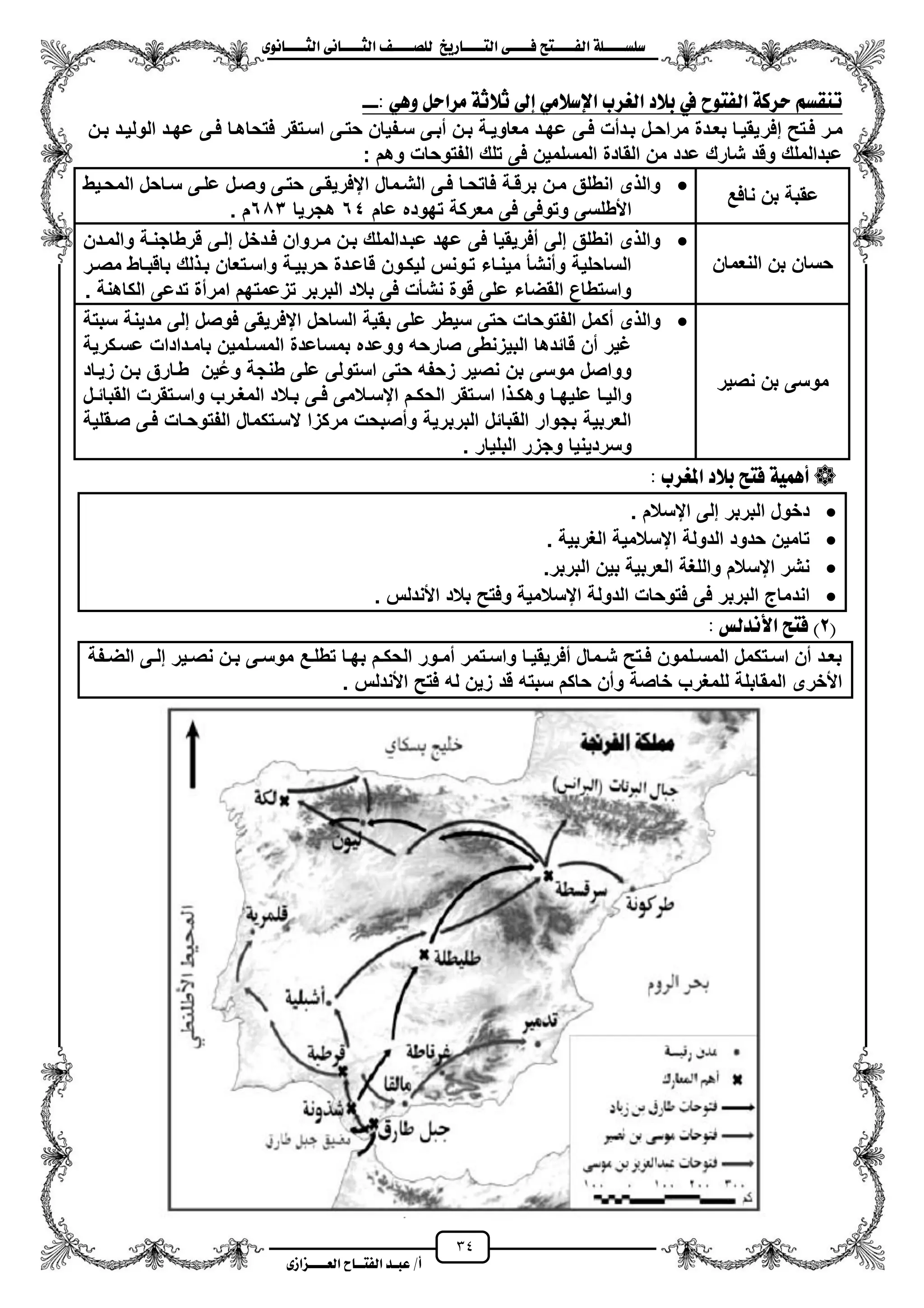 34
١ً‫ل‬‫ل‬‫ضًطللل‬‫ض‬ ‫ل‬‫ل‬‫ايفللل‬٢‫ل‬‫ل‬‫فللل‬‫زٜذ‬ ‫ل‬‫ل‬‫للل‬ ‫اي‬‫ل‬‫ل‬‫يًصللل‬٣ْٛ ‫ل‬‫ل‬‫ايجللل‬ ٢ْ ‫ل‬‫ل‬‫ايجللل‬
‫عب‬ /‫أ‬‫ل‬‫ايف‬ ‫د‬‫لل‬‫ايع‬ ‫ح‬‫لللل‬٣‫صاش‬
: ٖٞٚ ٌ‫َساس‬ ١‫ثالث‬ ‫إىل‬ َٞ‫اإلضال‬ ‫ايغسب‬ ‫بالد‬ ‫يف‬ ‫ٛح‬ ‫ايف‬ ١‫سسن‬ ِ‫تٓكط‬---
‫إفر‬ ‫فزتح‬ ‫مزر‬‫زن‬‫ز‬‫ب‬ ‫الولٌزد‬ ‫عهزد‬ ‫زى‬‫ز‬‫ف‬ ‫فتحاهزا‬ ‫اسزتقر‬ ‫حتزى‬ ‫زفٌان‬‫ز‬‫س‬ ‫مبزى‬ ‫بزن‬ ‫معاوٌزة‬ ‫زد‬‫ز‬‫عه‬ ‫فزى‬ ‫بزدمت‬ ‫مراحزل‬ ‫زدة‬‫ز‬‫بع‬ ‫ٌقٌزا‬
: ‫وهم‬ ‫الفتوحات‬ ‫تلك‬ ‫فى‬ ‫المسلمٌن‬ ‫القادة‬ ‫من‬ ‫عدد‬ ‫شارك‬ ‫وقد‬ ‫عبدالملك‬
‫نافع‬ ‫بن‬ ‫عقبة‬
‫المحزٌط‬ ‫سزاحل‬ ‫علزى‬ ‫وصزل‬ ‫حتزى‬ ‫ايفرٌقزى‬ ‫الشزمال‬ ‫فزى‬ ‫فاتحزا‬ ‫برقزة‬ ‫مزن‬ ‫انطلق‬ ‫ى‬ ‫وال‬
‫تهوده‬ ‫معركة‬ ‫فى‬ ‫وتوفى‬ ‫األطلسى‬‫عام‬64‫هجرٌا‬603. ‫م‬
‫النعمان‬ ‫بن‬ ‫حسان‬
‫والمزدن‬ ‫قرطاجنزة‬ ‫إلزى‬ ‫فزدخل‬ ‫مزروان‬ ‫بزن‬ ‫عبزدالملك‬ ‫عهد‬ ‫فى‬ ‫مفرٌقٌا‬ ‫إلى‬ ‫انطلق‬ ‫ى‬ ‫وال‬
‫مصزر‬ ‫باقبزاط‬ ‫لك‬ ‫بز‬ ‫واسزتعان‬ ‫حربٌزة‬ ‫قاعزدة‬ ‫لٌكزون‬ ‫تزونس‬ ‫مٌنزاء‬ ‫ومنشأ‬ ‫الساحلٌة‬
. ‫الكاهنة‬ ‫تدعى‬ ‫امرمة‬ ‫تزعمتهم‬ ‫البربر‬ ‫بالد‬ ‫فى‬ ‫نشأت‬ ‫قوة‬ ‫على‬ ‫القضاء‬ ‫واستطاع‬
‫موسى‬‫نصٌر‬ ‫بن‬
‫سبتة‬ ‫مدٌنة‬ ‫إلى‬ ‫فوصل‬ ‫ايفرٌقى‬ ‫الساحل‬ ‫بقٌة‬ ‫على‬ ‫سٌطر‬ ‫حتى‬ ‫الفتوحات‬ ‫مكمل‬ ‫ى‬ ‫وال‬
‫عسزكرٌة‬ ‫بامزدادات‬ ‫المسزلمٌن‬ ‫بمساعدة‬ ‫ووعده‬ ‫صارحه‬ ‫البٌزنطى‬ ‫قائدها‬ ‫من‬ ‫ؼٌر‬
‫و‬ ‫طنجة‬ ‫على‬ ‫استولى‬ ‫حتى‬ ‫زحفه‬ ‫نصٌر‬ ‫بن‬ ‫موسى‬ ‫وواصل‬‫ٌن‬‫ع‬‫زٌزاد‬ ‫بزن‬ ‫طزارق‬
‫زى‬‫ز‬‫ف‬ ‫زالمى‬‫ز‬‫ايس‬ ‫زم‬‫ز‬‫الحك‬ ‫زتقر‬‫ز‬‫اس‬ ‫ا‬ ‫ز‬‫ز‬‫وهك‬ ‫زا‬‫ز‬‫علٌه‬ ‫زا‬‫ز‬ٌ‫وال‬‫زل‬‫ز‬‫القبائ‬ ‫زتقرت‬‫ز‬‫واس‬ ‫زرب‬‫ز‬‫المؽ‬ ‫زالد‬‫ز‬‫ب‬
‫صزقلٌة‬ ‫فزى‬ ‫الفتوحزات‬ ‫السزتكمال‬ ‫مركزا‬ ‫ومصبحت‬ ‫البربرٌة‬ ‫القبائل‬ ‫بجوار‬ ‫العربٌة‬
. ‫البلٌار‬ ‫وجزر‬ ‫وسردٌنٌا‬
‫املغسب‬ ‫بالد‬ ‫ض‬ ‫ف‬ ١ُٖٝ‫أ‬:
‫ايسالم‬ ‫إلى‬ ‫البربر‬ ‫دخول‬.
‫الؽربٌة‬ ‫ايسالمٌة‬ ‫الدولة‬ ‫حدود‬ ‫تامٌن‬.
‫البربر‬ ‫بٌن‬ ‫العربٌة‬ ‫واللؽة‬ ‫ايسالم‬ ‫نشر‬.
‫اند‬‫األندلس‬ ‫بالد‬ ‫وفتح‬ ‫ايسالمٌة‬ ‫الدولة‬ ‫فتوحات‬ ‫فى‬ ‫البربر‬ ‫ماج‬.
(2)‫ض‬ ‫ف‬‫األْديظ‬:
‫زفة‬‫ز‬‫الض‬ ‫زى‬‫ز‬‫إل‬ ‫زٌر‬‫ز‬‫نص‬ ‫زن‬‫ز‬‫ب‬ ‫زى‬‫ز‬‫موس‬ ‫زع‬‫ز‬‫تطل‬ ‫زا‬‫ز‬‫به‬ ‫زم‬‫ز‬‫الحك‬ ‫زور‬‫ز‬‫مم‬ ‫زتمر‬‫ز‬‫واس‬ ‫زا‬‫ز‬ٌ‫مفرٌق‬ ‫زمال‬‫ز‬‫ش‬ ‫زتح‬‫ز‬‫ف‬ ‫زلمون‬‫ز‬‫المس‬ ‫زتكمل‬‫ز‬‫اس‬ ‫من‬ ‫زد‬‫ز‬‫بع‬
. ‫األندلس‬ ‫فتح‬ ‫له‬ ‫زٌن‬ ‫قد‬ ‫سبته‬ ‫حاكم‬ ‫ومن‬ ‫خاصة‬ ‫للمؽرب‬ ‫المقابلة‬ ‫األخرى‬
 