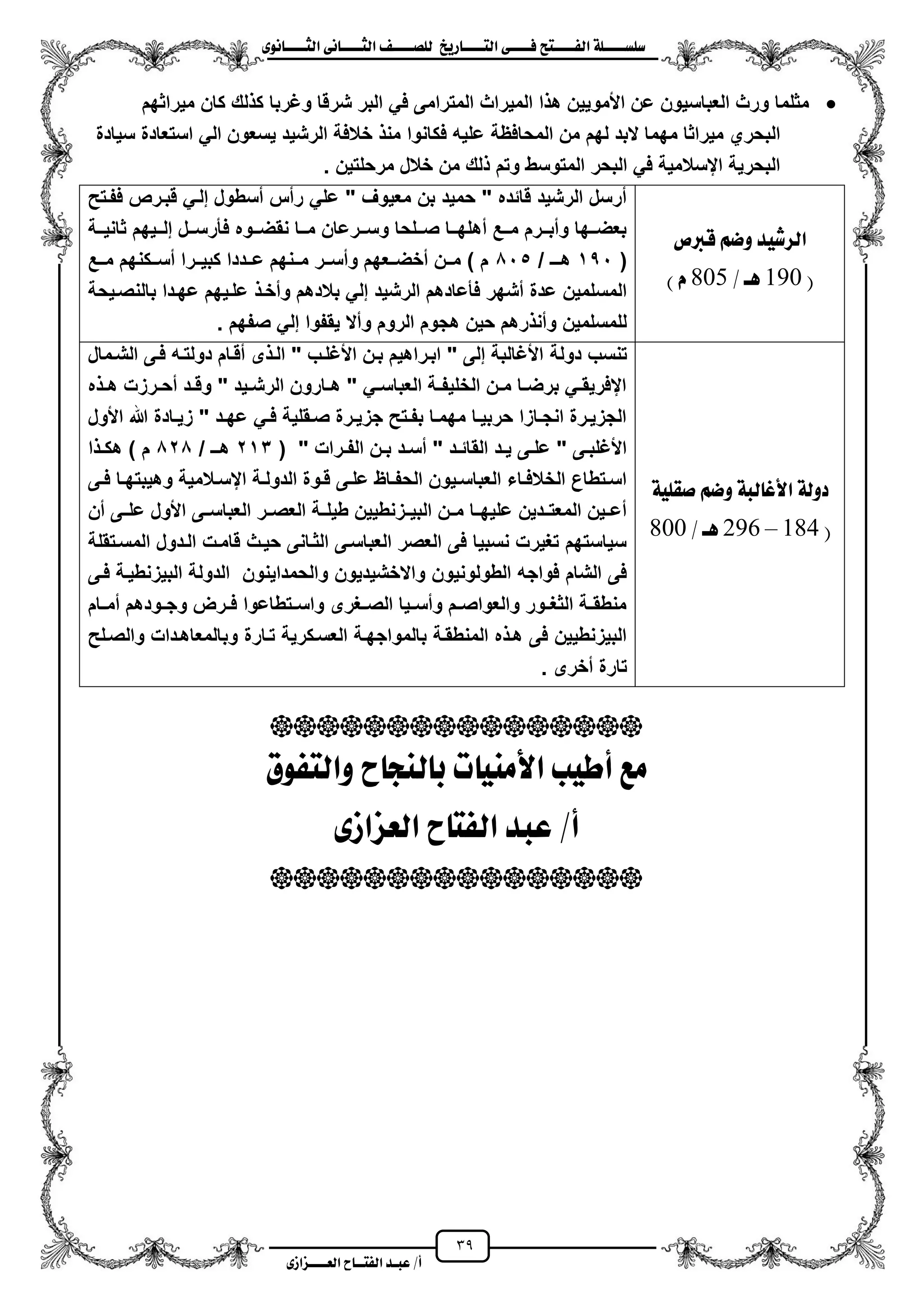 39
١ً‫ل‬‫ل‬‫ضًطللل‬‫ض‬ ‫ل‬‫ل‬‫ايفللل‬٢‫ل‬‫ل‬‫فللل‬‫زٜذ‬ ‫ل‬‫ل‬‫للل‬ ‫اي‬‫ل‬‫ل‬‫يًصللل‬٣ْٛ ‫ل‬‫ل‬‫ايجللل‬ ٢ْ ‫ل‬‫ل‬‫ايجللل‬
‫عب‬ /‫أ‬‫ل‬‫ايف‬ ‫د‬‫لل‬‫ايع‬ ‫ح‬‫لللل‬٣‫صاش‬
‫مٌراثهم‬ ‫كان‬ ‫لك‬ ‫ك‬ ‫وؼربا‬ ‫شرقا‬ ‫البر‬ ً‫ف‬ ‫المترامى‬ ‫المٌراث‬ ‫ا‬ ‫ه‬ ‫األموٌٌن‬ ‫عن‬ ‫العباسٌون‬ ‫ورث‬ ‫مثلما‬
‫المحافظة‬ ‫من‬ ‫لهم‬ ‫البد‬ ‫مهما‬ ‫مٌراثا‬ ‫البحري‬‫سٌادة‬ ‫استعادة‬ ً‫ال‬ ‫ٌسعون‬ ‫الرشٌد‬ ‫خالفة‬ ‫من‬ ‫فكانوا‬ ‫علٌه‬
. ‫مرحلتٌن‬ ‫خالل‬ ‫من‬ ‫لك‬ ‫وتم‬ ‫المتوسط‬ ‫البحر‬ ً‫ف‬ ‫ايسالمٌة‬ ‫البحرٌة‬
‫ايسغٝد‬ِ‫ٚض‬‫قربص‬
(591‫ٖل‬/511ّ)
‫ففزتح‬ ‫قبزرص‬ ً‫إلز‬ ‫مسطول‬ ‫رمس‬ ً‫عل‬ " ‫معٌوؾ‬ ‫بن‬ ‫حمٌد‬ " ‫قائده‬ ‫الرشٌد‬ ‫مرسل‬
‫ف‬ ‫ززوه‬‫ز‬‫نقض‬ ‫ززا‬‫ز‬‫م‬ ‫ززرعان‬‫ز‬‫وس‬ ‫ززلحا‬‫ز‬‫ص‬ ‫ززا‬‫ز‬‫مهله‬ ‫ززع‬‫ز‬‫م‬ ‫ززرم‬‫ز‬‫ومب‬ ‫ززها‬‫ز‬‫بعض‬‫ززة‬‫ز‬ٌ‫ثان‬ ‫ززٌهم‬‫ز‬‫إل‬ ‫ززل‬‫ز‬‫أرس‬
(151/ ‫ززـ‬‫ز‬‫ه‬015‫ززع‬‫ز‬‫م‬ ‫ززكنهم‬‫ز‬‫مس‬ ‫ززرا‬‫ز‬ٌ‫كب‬ ‫ززددا‬‫ز‬‫ع‬ ‫ززنهم‬‫ز‬‫م‬ ‫ززر‬‫ز‬‫ومس‬ ‫ززعهم‬‫ز‬‫مخض‬ ‫ززن‬‫ز‬‫م‬ ) ‫م‬
‫بالنصزٌحة‬ ‫عهزدا‬ ‫علزٌهم‬ ‫ومخز‬ ‫بالدهم‬ ً‫إل‬ ‫الرشٌد‬ ‫فأعادهم‬ ‫مشهر‬ ‫عدة‬ ‫المسلمٌن‬
. ‫صفهم‬ ً‫إل‬ ‫ٌقفوا‬ ‫ومال‬ ‫الروم‬ ‫هجوم‬ ‫حٌن‬ ‫رهم‬ ‫ومن‬ ‫للمسلمٌن‬
١‫دٚي‬١‫يب‬ ‫األب‬ِ‫ٚض‬١ًٝ‫صك‬
(551–796‫ٖل‬/511
‫دولة‬ ‫تنسب‬‫الشزمال‬ ‫فزى‬ ‫دولتزه‬ ‫مقزام‬ ‫ى‬ ‫الز‬ " ‫األؼلزب‬ ‫بزن‬ ‫ابزراهٌم‬ " ‫إلى‬ ‫األؼالبة‬
‫ه‬ ‫ز‬‫ز‬‫ه‬ ‫زرزت‬‫ز‬‫مح‬ ‫زد‬‫ز‬‫وق‬ " ‫زٌد‬‫ز‬‫الرش‬ ‫زارون‬‫ز‬‫ه‬ " ً‫ز‬‫ز‬‫العباس‬ ‫زة‬‫ز‬‫الخلٌف‬ ‫زن‬‫ز‬‫م‬ ‫زا‬‫ز‬‫برض‬ ً‫ز‬‫ز‬‫ايفرٌق‬
‫األول‬ ‫هللا‬ ‫زادة‬‫ز‬ٌ‫ز‬ " ‫زد‬‫ز‬‫عه‬ ً‫ز‬‫ز‬‫ف‬ ‫زقلٌة‬‫ز‬‫ص‬ ‫زرة‬‫ز‬ٌ‫جز‬ ‫زتح‬‫ز‬‫بف‬ ‫زا‬‫ز‬‫مهم‬ ‫زا‬‫ز‬ٌ‫حرب‬ ‫زازا‬‫ز‬‫انج‬ ‫زرة‬‫ز‬ٌ‫الجز‬
( " ‫زرات‬‫ز‬‫الف‬ ‫زن‬‫ز‬‫ب‬ ‫زد‬‫ز‬‫مس‬ " ‫زد‬‫ز‬‫القائ‬ ‫زد‬‫ز‬ٌ ‫زى‬‫ز‬‫عل‬ " ‫زى‬‫ز‬‫األؼلب‬213/ ‫زـ‬‫ز‬‫ه‬020) ‫م‬‫ا‬ ‫ز‬‫ز‬‫هك‬
‫زى‬‫ز‬‫ف‬ ‫زا‬‫ز‬‫وهٌبته‬ ‫زالمٌة‬‫ز‬‫ايس‬ ‫زة‬‫ز‬‫الدول‬ ‫زوة‬‫ز‬‫ق‬ ‫زى‬‫ز‬‫عل‬ ‫زاظ‬‫ز‬‫الحف‬ ‫زٌون‬‫ز‬‫العباس‬ ‫زاء‬‫ز‬‫الخالف‬ ‫زتطاع‬‫ز‬‫اس‬
‫من‬ ‫علززى‬ ‫األول‬ ‫العباسززى‬ ‫العصززر‬ ‫طٌلززة‬ ‫البٌزززنطٌٌن‬ ‫زن‬‫ز‬‫م‬ ‫علٌهززا‬ ‫المعتززدٌن‬ ‫معززٌن‬
‫المسزتقلة‬ ‫الزدول‬ ‫قامزت‬ ‫حٌزث‬ ‫الثزانى‬ ‫العباسزى‬ ‫العصر‬ ‫فى‬ ‫نسبٌا‬ ‫تؽٌرت‬ ‫سٌاستهم‬
‫والحمداٌن‬ ‫واالخشٌدٌون‬ ‫الطولونٌون‬ ‫فواجه‬ ‫الشام‬ ‫فى‬‫ون‬‫فزى‬ ‫البٌزنطٌزة‬ ‫الدولة‬
‫زام‬‫ز‬‫مم‬ ‫زودهم‬‫ز‬‫وج‬ ‫زرض‬‫ز‬‫ف‬ ‫زتطاعوا‬‫ز‬‫واس‬ ‫زؽرى‬‫ز‬‫الص‬ ‫زٌا‬‫ز‬‫ومس‬ ‫زم‬‫ز‬‫والعواص‬ ‫زور‬‫ز‬‫الثؽ‬ ‫زة‬‫ز‬‫منطق‬
‫والصزلح‬ ‫وبالمعاهزدات‬ ‫تزارة‬ ‫العسزكرٌة‬ ‫بالمواجهزة‬ ‫المنطقزة‬ ‫ه‬ ‫هز‬ ‫فى‬ ‫البٌزنطٌٌن‬
. ‫مخرى‬ ‫تارة‬

‫فٛم‬ ‫ٚاي‬ ‫ح‬ ‫يٓذ‬ ‫ب‬ ‫ت‬ َٝٓ‫األ‬ ‫أطٝب‬ ‫َع‬
٣‫ايعصاش‬ ‫ح‬ ‫ايف‬ ‫عبد‬ /‫أ‬

 