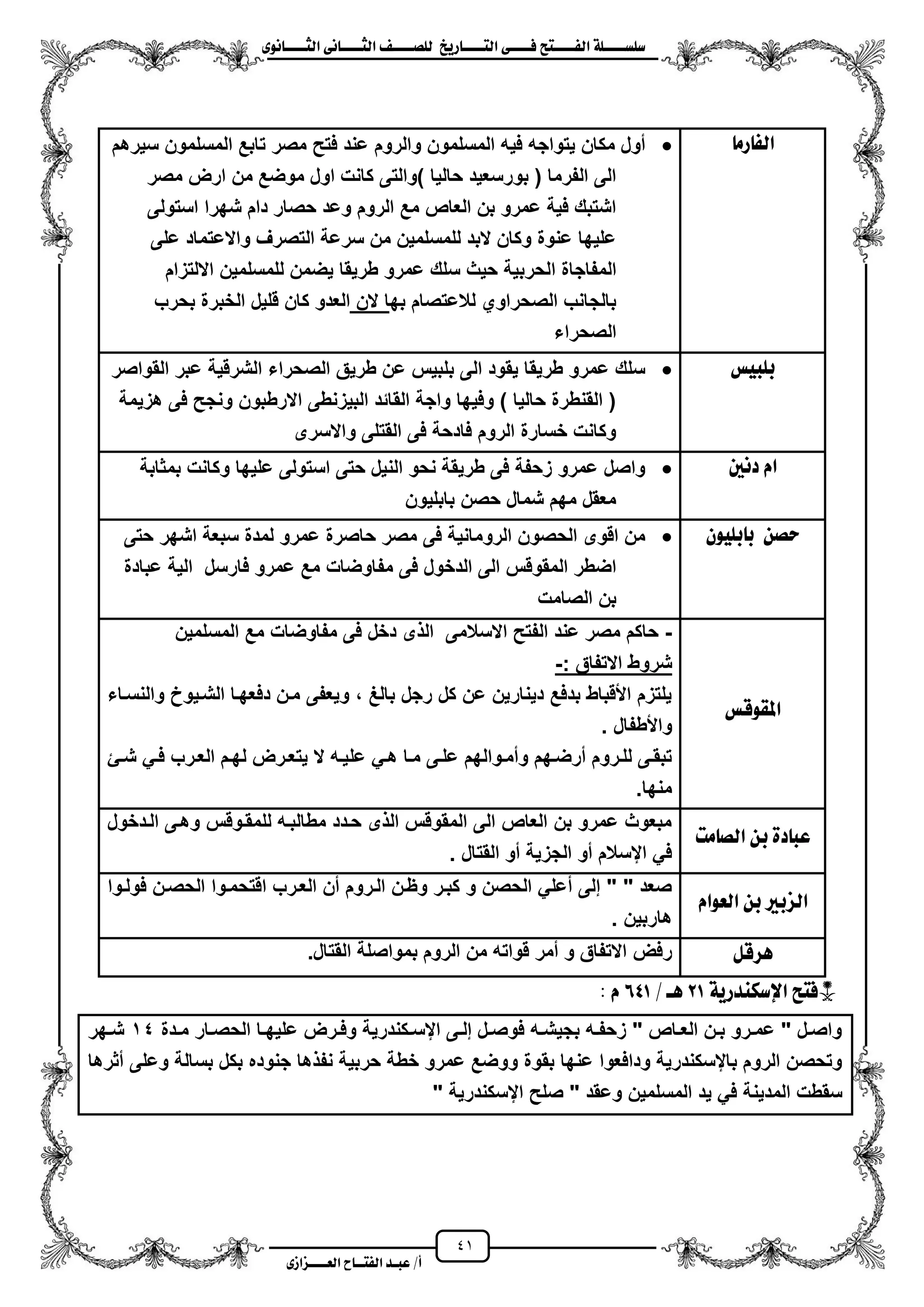 41
١ً‫ل‬‫ل‬‫ضًطللل‬‫ض‬ ‫ل‬‫ل‬‫ايفللل‬٢‫ل‬‫ل‬‫فللل‬‫زٜذ‬ ‫ل‬‫ل‬‫للل‬ ‫اي‬‫ل‬‫ل‬‫يًصللل‬٣ْٛ ‫ل‬‫ل‬‫ايجللل‬ ٢ْ ‫ل‬‫ل‬‫ايجللل‬
‫عب‬ /‫أ‬‫ل‬‫ايف‬ ‫د‬‫لل‬‫ايع‬ ‫ح‬‫لللل‬٣‫صاش‬
َ‫ز‬ ‫ايف‬‫مصر‬ ‫فتح‬ ‫عند‬ ‫والروم‬ ‫المسلمون‬ ‫فٌه‬ ‫ٌتواجه‬ ‫مكان‬ ‫مول‬‫سٌرهم‬ ‫المسلمون‬ ‫تابع‬
‫مصر‬ ‫ارض‬ ‫من‬ ‫موضع‬ ‫اول‬ ‫كانت‬ ‫)والتى‬ ‫حالٌا‬ ‫بورسعٌد‬ ( ‫الفرما‬ ‫الى‬
‫استولى‬ ‫شهرا‬ ‫دام‬ ‫حصار‬ ‫وعد‬ ‫الروم‬ ‫مع‬ ‫العاص‬ ‫بن‬ ‫عمرو‬ ‫فٌة‬ ‫اشتبك‬
‫على‬ ‫واالعتماد‬ ‫التصرؾ‬ ‫سرعة‬ ‫من‬ ‫للمسلمٌن‬ ‫البد‬ ‫وكان‬ ‫عنوة‬ ‫علٌها‬
‫ا‬ ‫المفاجاة‬‫االلتزام‬ ‫للمسلمٌن‬ ‫ٌضمن‬ ‫طرٌقا‬ ‫عمرو‬ ‫سلك‬ ‫حٌث‬ ‫لحربٌة‬
‫به‬ ‫لالعتصام‬ ‫الصحراوي‬ ‫بالجانب‬‫الن‬ ‫ا‬‫بحرب‬ ‫الخبرة‬ ‫قلٌل‬ ‫كان‬ ‫العدو‬
‫الصحراء‬
‫بًبٝظ‬‫القواصر‬ ‫عبر‬ ‫الشرقٌة‬ ‫الصحراء‬ ‫طرٌق‬ ‫عن‬ ‫بلبٌس‬ ‫الى‬ ‫ٌقود‬ ‫طرٌقا‬ ‫عمرو‬ ‫سلك‬
‫فى‬ ‫ونجح‬ ‫االرطبون‬ ‫البٌزنطى‬ ‫القائد‬ ‫واجة‬ ‫وفٌها‬ ) ‫حالٌا‬ ‫القنطرة‬ (‫هزٌمة‬
‫واالسرى‬ ‫القتلى‬ ‫فى‬ ‫فادحة‬ ‫الروم‬ ‫خسارة‬ ‫وكانت‬
‫دْني‬ ّ‫ا‬‫بمثابة‬ ‫وكانت‬ ‫علٌها‬ ‫استولى‬ ‫حتى‬ ‫النٌل‬ ‫نحو‬ ‫طرٌقة‬ ‫فى‬ ‫زحفة‬ ‫عمرو‬ ‫واصل‬
‫بابلٌون‬ ‫حصن‬ ‫شمال‬ ‫مهم‬ ‫معقل‬
ًٕٛٝ‫ب‬ ‫ب‬ ٔ‫سص‬‫حتى‬ ‫اشهر‬ ‫سبعة‬ ‫لمدة‬ ‫عمرو‬ ‫حاصرة‬ ‫مصر‬ ‫فى‬ ‫الرومانٌة‬ ‫الحصون‬ ‫اقوى‬ ‫من‬
‫مف‬ ‫فى‬ ‫الدخول‬ ‫الى‬ ‫المقوقس‬ ‫اضطر‬‫عبادة‬ ‫الٌة‬ ‫فارسل‬ ‫عمرو‬ ‫مع‬ ‫اوضات‬
‫الصامت‬ ‫بن‬
‫املكٛقظ‬
-‫المسلمٌن‬ ‫مع‬ ‫مفاوضات‬ ‫فى‬ ‫دخل‬ ‫ى‬ ‫ال‬ ‫االسالمى‬ ‫الفتح‬ ‫عند‬ ‫مصر‬ ‫حاكم‬
‫االتفاق‬ ‫شروط‬:-
‫والنسزاء‬ ‫الشزٌوخ‬ ‫دفعهزا‬ ‫مزن‬ ‫وٌعفى‬ ، ‫بالػ‬ ‫رجل‬ ‫كل‬ ‫عن‬ ‫دٌنارٌن‬ ‫بدفع‬ ‫األقباط‬ ‫ٌلتزم‬
. ‫واألطفال‬
‫عل‬ ً‫هز‬ ‫مزا‬ ‫زى‬‫ز‬‫عل‬ ‫وممزوالهم‬ ‫مرضزهم‬ ‫للزروم‬ ‫تبقزى‬‫زا‬‫ز‬‫ش‬ ً‫فز‬ ‫العزرب‬ ‫لهزم‬ ‫زرض‬‫ز‬‫ٌتع‬ ‫ال‬ ‫ٌزه‬
.‫منها‬
‫َت‬ ‫ايص‬ ٔ‫ب‬ ٠‫د‬ ‫عب‬
‫الزدخول‬ ‫وهزى‬ ‫للمقزوقس‬ ‫مطالبزه‬ ‫حزدد‬ ‫ى‬ ‫ال‬ ‫المقوقس‬ ‫الى‬ ‫العاص‬ ‫بن‬ ‫عمرو‬ ‫مبعوث‬
. ‫القتال‬ ‫مو‬ ‫الجزٌة‬ ‫مو‬ ‫ايسالم‬ ً‫ف‬
ّ‫ايعٛا‬ ٔ‫ب‬ ‫ايصبري‬
‫فولزوا‬ ‫الحصزن‬ ‫اقتحمزوا‬ ‫العزرب‬ ‫من‬ ‫الزروم‬ ‫وظزن‬ ‫كبزر‬ ‫و‬ ‫الحصن‬ ً‫معل‬ ‫إلى‬ " " ‫صعد‬
‫هاربٌن‬.
ٌ‫ٖسق‬‫رفض‬.‫القتال‬ ‫بمواصلة‬ ‫الروم‬ ‫من‬ ‫قواته‬ ‫ممر‬ ‫و‬ ‫االتفاق‬
١ٜ‫اإلضهٓدز‬ ‫ض‬ ‫*ف‬21/ ‫ٖل‬641: ّ
‫زدة‬‫ز‬‫م‬ ‫زار‬‫ز‬‫الحص‬ ‫زا‬‫ز‬‫علٌه‬ ‫زرض‬‫ز‬‫وف‬ ‫زكندرٌة‬‫ز‬‫ايس‬ ‫زى‬‫ز‬‫إل‬ ‫زل‬‫ز‬‫فوص‬ ‫زه‬‫ز‬‫بجٌش‬ ‫زه‬‫ز‬‫زحف‬ " ‫زاص‬‫ز‬‫الع‬ ‫زن‬‫ز‬‫ب‬ ‫زرو‬‫ز‬‫عم‬ " ‫زل‬‫ز‬‫واص‬14‫زهر‬‫ز‬‫ش‬
‫وعلى‬ ‫بسالة‬ ‫بكل‬ ‫جنوده‬ ‫ها‬ ‫نف‬ ‫حربٌة‬ ‫خطة‬ ‫عمرو‬ ‫ووضع‬ ‫بقوة‬ ‫عنها‬ ‫ودافعوا‬ ‫بايسكندرٌة‬ ‫الروم‬ ‫وتحصن‬‫مثرها‬
" ‫ايسكندرٌة‬ ‫صلح‬ " ‫وعقد‬ ‫المسلمٌن‬ ‫ٌد‬ ً‫ف‬ ‫المدٌنة‬ ‫سقطت‬
 