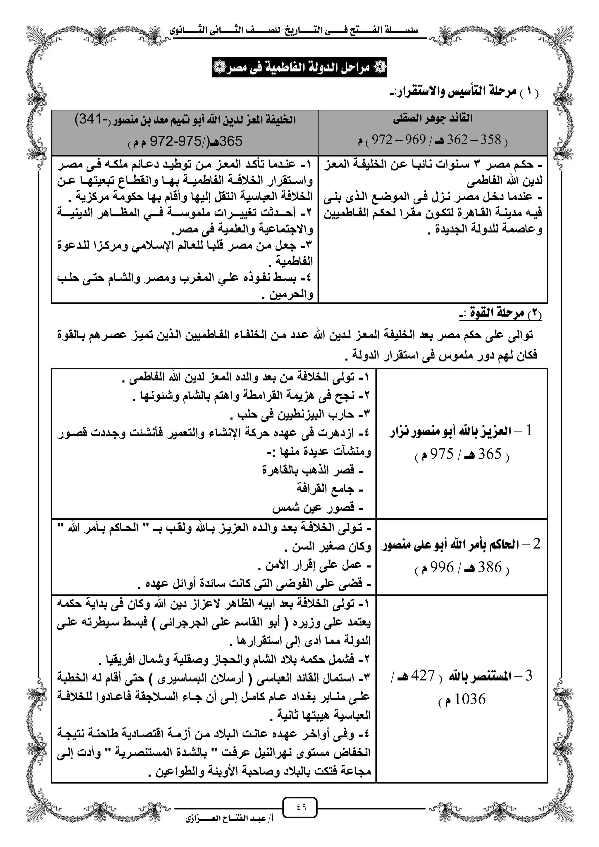 49
١ً‫ل‬‫ل‬‫ضًطللل‬‫ض‬ ‫ل‬‫ل‬‫ايفللل‬٢‫ل‬‫ل‬‫فللل‬‫زٜذ‬ ‫ل‬‫ل‬‫للل‬ ‫اي‬‫ل‬‫ل‬‫يًصللل‬٣ْٛ ‫ل‬‫ل‬‫ايجللل‬ ٢ْ ‫ل‬‫ل‬‫ايجللل‬
‫عب‬ /‫أ‬‫ل‬‫ايف‬ ‫د‬‫لل‬‫ايع‬ ‫ح‬‫لللل‬٣‫صاش‬
ٌ‫َساس‬١‫ايدٚي‬١ُٝ‫ط‬ ‫ايف‬٢‫ف‬‫َصس‬
(1)١ً‫َسس‬‫أضٝظ‬ ‫اي‬‫كساز‬ ‫ٚاالض‬:-
‫٥د‬ ‫ايك‬‫دٖٛس‬٢ً‫ايصك‬
(315–367‫ٖل‬/969–967)ّ
١‫ارتًٝف‬‫املع‬‫ص‬ٜٔ‫يد‬‫اهلل‬ٛ‫أب‬ِٝ‫مت‬‫َعد‬ٔ‫ب‬‫َٓصٛز‬((341-
365‫ٖل‬)/972-975ّّ)
-‫زر‬‫ز‬‫مص‬ ‫زم‬‫ز‬‫حك‬3‫زز‬‫ز‬‫المع‬ ‫زة‬‫ز‬‫الخلٌف‬ ‫زن‬‫ز‬‫ع‬ ‫زا‬‫ز‬‫نائب‬ ‫زنوات‬‫ز‬‫س‬
‫الفاطمى‬ ‫هللا‬ ‫لدٌن‬
-‫بنزى‬ ‫ى‬ ‫الز‬ ‫الموضزع‬ ‫فزى‬ ‫نززل‬ ‫مصزر‬ ‫دخزل‬ ‫عندما‬
‫زاطمٌٌن‬‫ز‬‫الف‬ ‫زم‬‫ز‬‫لحك‬ ‫زرا‬‫ز‬‫مق‬ ‫زون‬‫ز‬‫لتك‬ ‫زاهرة‬‫ز‬‫الق‬ ‫زة‬‫ز‬‫مدٌن‬ ‫زه‬‫ز‬ٌ‫ف‬
. ‫الجدٌدة‬ ‫للدولة‬ ‫وعاصمة‬
1-‫ز‬‫ز‬ٌ‫توط‬ ‫زن‬‫ز‬‫م‬ ‫زز‬‫ز‬‫المع‬ ‫زد‬‫ز‬‫تأك‬ ‫زدما‬‫ز‬‫عن‬‫زر‬‫ز‬‫مص‬ ‫زى‬‫ز‬‫ف‬ ‫زه‬‫ز‬‫ملك‬ ‫زائم‬‫ز‬‫دع‬ ‫د‬
‫ززن‬‫ز‬‫ع‬ ‫ززا‬‫ز‬‫تبعٌته‬ ‫ززاع‬‫ز‬‫وانقط‬ ‫ززا‬‫ز‬‫به‬ ‫ززة‬‫ز‬ٌ‫الفاطم‬ ‫ززة‬‫ز‬‫الخالف‬ ‫ززتقرار‬‫ز‬‫واس‬
‫مركزٌة‬ ‫حكومة‬ ‫بها‬ ‫ومقام‬ ‫إلٌها‬ ‫انتقل‬ ‫العباسٌة‬ ‫الخالفة‬.
2-‫الدٌنٌززززة‬ ‫المظززززاهر‬ ً‫فزززز‬ ‫ملموسززززة‬ ‫تؽٌٌززززرات‬ ‫محززززدثت‬
‫مصر‬ ‫فى‬ ‫والعلمٌة‬ ‫واالجتماعٌة‬.
3-‫زدعوة‬‫ز‬‫لل‬ ‫ومركززا‬ ً‫زالم‬‫ز‬‫ايس‬ ‫للعزالم‬ ‫قلبزا‬ ‫زر‬‫ز‬‫مص‬ ‫مزن‬ ‫جعزل‬
‫الفاطمٌة‬.
4-‫زب‬‫ز‬‫حل‬ ‫زى‬‫ز‬‫حت‬ ‫زام‬‫ز‬‫والش‬ ‫زر‬‫ز‬‫ومص‬ ‫زرب‬‫ز‬‫المؽ‬ ً‫ز‬‫ز‬‫عل‬ ‫ه‬ ‫زو‬‫ز‬‫نف‬ ‫زط‬‫ز‬‫بس‬
. ‫والحرمٌن‬
(2)١ً‫َسس‬٠ٛ‫ايك‬:-
‫بزالقوة‬ ‫عصزرهم‬ ‫تمٌزز‬ ‫ٌن‬ ‫الز‬ ‫الفزاطمٌٌن‬ ‫الخلفزاء‬ ‫مزن‬ ‫عزدد‬ ‫هللا‬ ‫لزدٌن‬ ‫المعزز‬ ‫الخلٌفة‬ ‫بعد‬ ‫مصر‬ ‫حكم‬ ‫على‬ ‫توالى‬
. ‫الدولة‬ ‫استقرار‬ ‫فى‬ ‫ملموس‬ ‫دور‬ ‫لهم‬ ‫فكان‬
5–‫ايعصٜص‬‫هلل‬ ‫ب‬ٛ‫أب‬‫َٓصٛز‬‫ْصاز‬
(361‫ٖل‬/961ّ)
1-‫الفاطمى‬ ‫هللا‬ ‫لدٌن‬ ‫المعز‬ ‫والده‬ ‫بعد‬ ‫من‬ ‫الخالفة‬ ‫تولى‬.
2-‫وشئونها‬ ‫بالشام‬ ‫واهتم‬ ‫القرامطة‬ ‫هزٌمة‬ ‫فى‬ ‫نجح‬.
3-‫حلب‬ ‫فى‬ ‫البٌزنطٌٌن‬ ‫حارب‬.
4-‫قصزور‬ ‫وجزددت‬ ‫فأنشئت‬ ‫والتعمٌر‬ ‫اينشاء‬ ‫حركة‬ ‫عهده‬ ‫فى‬ ‫ازدهرت‬
: ‫منها‬ ‫عدٌدة‬ ‫ومنشنت‬-
-‫بالقاهرة‬ ‫هب‬ ‫ال‬ ‫قصر‬
-‫القرافة‬ ‫جامع‬
-‫شمس‬ ‫عٌن‬ ‫قصور‬
7–ِ‫ن‬ ‫اذت‬‫بأَس‬‫اهلل‬ٛ‫أب‬٢ً‫ع‬‫َٓصٛز‬
(356‫ٖل‬/996ّ)
-" ‫هللا‬ ‫زأمر‬‫ز‬‫ب‬ ‫زاكم‬‫ز‬‫الح‬ " ‫زـ‬‫ز‬‫ب‬ ‫زب‬‫ز‬‫ولق‬ ‫زاهلل‬‫ز‬‫ب‬ ‫زز‬‫ز‬ٌ‫العز‬ ‫زده‬‫ز‬‫وال‬ ‫زد‬‫ز‬‫بع‬ ‫زة‬‫ز‬‫الخالف‬ ‫زولى‬‫ز‬‫ت‬
. ‫السن‬ ‫صؽٌر‬ ‫وكان‬
-‫األمن‬ ‫إقرار‬ ‫على‬ ‫عمل‬.
-. ‫عهده‬ ‫موائل‬ ‫سائدة‬ ‫كانت‬ ‫التى‬ ‫الفوضى‬ ‫على‬ ‫قضى‬
3–‫ٓصس‬ ‫املط‬‫هلل‬ ‫ب‬(176‫ٖل‬/
5136ّ)
1-‫مبٌه‬ ‫بعد‬ ‫الخالفة‬ ‫تولى‬‫هللا‬ ‫دٌن‬ ‫العزاز‬ ‫الظاهر‬‫حكمه‬ ‫بداٌة‬ ‫فى‬ ‫وكان‬
‫علزى‬ ‫سزٌطرته‬ ‫فبسط‬ ) ‫الجرجرائى‬ ‫على‬ ‫القاسم‬ ‫مبو‬ ( ‫وزٌره‬ ‫على‬ ‫ٌعتمد‬
. ‫استقرارها‬ ‫إلى‬ ‫مدى‬ ‫مما‬ ‫الدولة‬
2-. ‫افرٌقٌا‬ ‫وشمال‬ ‫وصقلٌة‬ ‫والحجاز‬ ‫الشام‬ ‫بالد‬ ‫حكمه‬ ‫فشمل‬
3-‫العباسى‬ ‫القائد‬ ‫استمال‬‫الخطبة‬ ‫له‬ ‫مقام‬ ‫حتى‬ ) ‫البساسٌرى‬ ‫مرسالن‬ (
‫زة‬‫ز‬‫للخالف‬ ‫زادوا‬‫ز‬‫فأع‬ ‫زالجقة‬‫ز‬‫الس‬ ‫زاء‬‫ز‬‫ج‬ ‫من‬ ‫زى‬‫ز‬‫إل‬ ‫زل‬‫ز‬‫كام‬ ‫زام‬‫ز‬‫ع‬ ‫زداد‬‫ز‬‫بؽ‬ ‫زابر‬‫ز‬‫من‬ ‫زى‬‫ز‬‫عل‬
. ‫ثانٌة‬ ‫هٌبتها‬ ‫العباسٌة‬
4-‫زة‬‫ز‬‫نتٌج‬ ‫زة‬‫ز‬‫طاحن‬ ‫زادٌة‬‫ز‬‫اقتص‬ ‫زة‬‫ز‬‫مزم‬ ‫زن‬‫ز‬‫م‬ ‫زبالد‬‫ز‬‫ال‬ ‫زت‬‫ز‬‫عان‬ ‫زده‬‫ز‬‫عه‬ ‫زر‬‫ز‬‫مواخ‬ ‫وفزى‬
‫إلزى‬ ‫ومدت‬ " ‫المستنصزرٌة‬ ‫بالشزدة‬ " ‫عرفزت‬ ‫نهرالنٌل‬ ‫مستوى‬ ‫انخفاض‬
‫با‬ ‫فتكت‬ ‫مجاعة‬. ‫والطواعٌن‬ ‫األوبئة‬ ‫وصاحبة‬ ‫لبالد‬
 