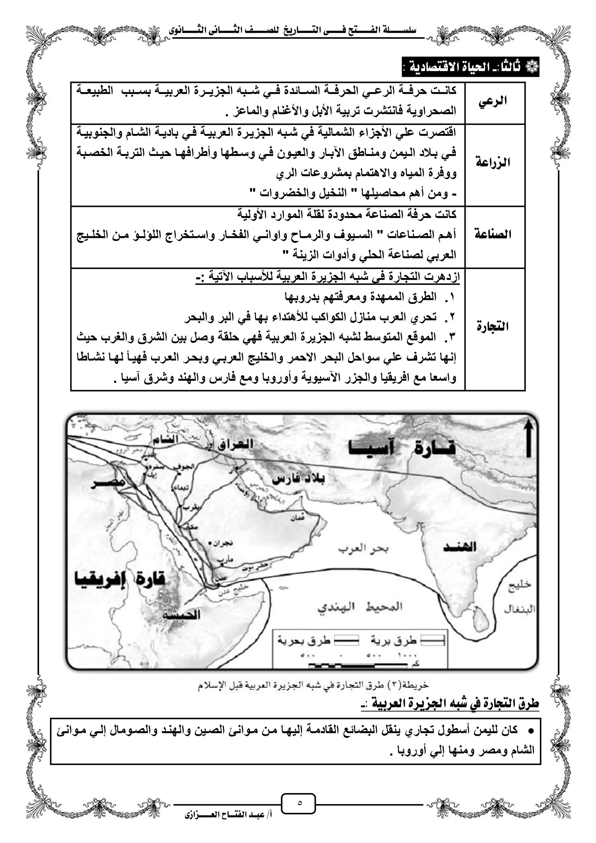 5
١ً‫ل‬‫ل‬‫ضًطللل‬‫ض‬ ‫ل‬‫ل‬‫ايفللل‬٢‫ل‬‫ل‬‫فللل‬‫زٜذ‬ ‫ل‬‫ل‬‫للل‬ ‫اي‬‫ل‬‫ل‬‫يًصللل‬٣ْٛ ‫ل‬‫ل‬‫ايجللل‬ ٢ْ ‫ل‬‫ل‬‫ايجللل‬
‫عب‬ /‫أ‬‫ل‬‫ايف‬ ‫د‬‫لل‬‫ايع‬ ‫ح‬‫لللل‬٣‫صاش‬
: ‫يج‬ ‫ث‬-١ٜ‫د‬ ‫ص‬ ‫االق‬ ٠ ٝ‫اذت‬:
ٞ‫ايسع‬
‫ززائد‬‫ز‬‫الس‬ ‫ززة‬‫ز‬‫الحرف‬ ً‫زز‬‫ز‬‫الرع‬ ‫ززة‬‫ز‬‫حرف‬ ‫ززت‬‫ز‬‫كان‬‫ززبب‬‫ز‬‫بس‬ ‫ززة‬‫ز‬ٌ‫العرب‬ ‫ززرة‬‫ز‬ٌ‫الجز‬ ‫ززبه‬‫ز‬‫ش‬ ً‫زز‬‫ز‬‫ف‬ ‫ة‬‫ززة‬‫ز‬‫الطبٌع‬
. ‫والماعز‬ ‫واألؼنام‬ ‫األبل‬ ‫تربٌة‬ ‫فانتشرت‬ ‫الصحراوٌة‬
١‫ايصزاع‬
‫والجنوبٌزة‬ ‫الشزام‬ ‫بادٌزة‬ ً‫فز‬ ‫العربٌزة‬ ‫الجزٌزرة‬ ‫شزبه‬ ً‫ف‬ ‫الشمالٌة‬ ‫األجزاء‬ ً‫عل‬ ‫اقتصرت‬
‫زبة‬‫ز‬‫الخص‬ ‫زة‬‫ز‬‫الترب‬ ‫زث‬‫ز‬ٌ‫ح‬ ‫زا‬‫ز‬‫ومطرافه‬ ‫زطها‬‫ز‬‫وس‬ ً‫ز‬‫ز‬‫ف‬ ‫زون‬‫ز‬ٌ‫والع‬ ‫زار‬‫ز‬‫اعب‬ ‫زاطق‬‫ز‬‫ومن‬ ‫زٌمن‬‫ز‬‫ال‬ ‫زالد‬‫ز‬‫ب‬ ً‫ز‬‫ز‬‫ف‬
‫المٌا‬ ‫ووفرة‬‫الري‬ ‫بمشروعات‬ ‫واالهتمام‬ ‫ه‬
-" ‫والخضروات‬ ‫النخٌل‬ " ‫محاصٌلها‬ ‫مهم‬ ‫ومن‬
١‫ع‬ ٓ‫ايص‬
‫األولٌة‬ ‫الموارد‬ ‫لقلة‬ ‫محدودة‬ ‫الصناعة‬ ‫حرفة‬ ‫كانت‬
ٌ‫ز‬‫ز‬‫الخل‬ ‫زن‬‫ز‬‫م‬ ‫ز‬‫ز‬‫ل‬ ‫الل‬ ‫زتخراج‬‫ز‬‫واس‬ ‫زار‬‫ز‬‫الفخ‬ ً‫ز‬‫ز‬‫واوان‬ ‫زا‬‫ز‬‫والرم‬ ‫زٌوؾ‬‫ز‬‫الس‬ " ‫زناعات‬‫ز‬‫الص‬ ‫زم‬‫ز‬‫مه‬
" ‫الزٌنة‬ ‫ومدوات‬ ً‫الحل‬ ‫لصناعة‬ ً‫العرب‬
٠‫ز‬ ‫ذ‬ ‫اي‬
‫ف‬ ‫التجارة‬ ‫ازدهرت‬: ‫اعتٌة‬ ‫لألسباب‬ ‫العربٌة‬ ‫الجزٌرة‬ ‫شبه‬ ً-
1‫بدروبها‬ ‫ومعرفتهم‬ ‫الممهدة‬ ‫الطرق‬ .
2‫والبحر‬ ‫البر‬ ً‫ف‬ ‫بها‬ ‫لألهتداء‬ ‫الكواكب‬ ‫منازل‬ ‫العرب‬ ‫تحري‬ .
3‫حٌث‬ ‫والؽرب‬ ‫الشرق‬ ‫بٌن‬ ‫وصل‬ ‫حلقة‬ ً‫فه‬ ‫العربٌة‬ ‫الجزٌرة‬ ‫لشبه‬ ‫المتوسط‬ ‫الموقع‬ .
‫وال‬ ‫االحمر‬ ‫البحر‬ ‫سواحل‬ ً‫عل‬ ‫تشرؾ‬ ‫إنها‬‫نشزاطا‬ ‫لهزا‬ ‫فهٌزأ‬ ‫العزرب‬ ‫وبحزر‬ ً‫العربز‬ ٌ‫خل‬
. ‫آسٌا‬ ‫وشرق‬ ‫والهند‬ ‫فارس‬ ‫ومع‬ ‫وموروبا‬ ‫اعسٌوٌة‬ ‫والجزر‬ ‫افرٌقٌا‬ ‫مع‬ ‫واسعا‬
: ١ٝ‫ايعسب‬ ٠‫ادتصٜس‬ ٘‫غب‬ ‫يف‬ ٠‫ز‬ ‫ذ‬ ‫اي‬ ‫طسم‬-
‫إلٌهزا‬ ‫القادمزة‬ ‫البضائع‬ ‫ٌنقل‬ ‫تجاري‬ ‫مسطول‬ ‫للٌمن‬ ‫كان‬‫والصزومال‬ ‫والهنزد‬ ‫الصزٌن‬ ‫مزوانا‬ ‫مزن‬‫مزوانا‬ ً‫إلز‬
‫الشا‬. ‫موروبا‬ ً‫إل‬ ‫ومنها‬ ‫ومصر‬ ‫م‬
 