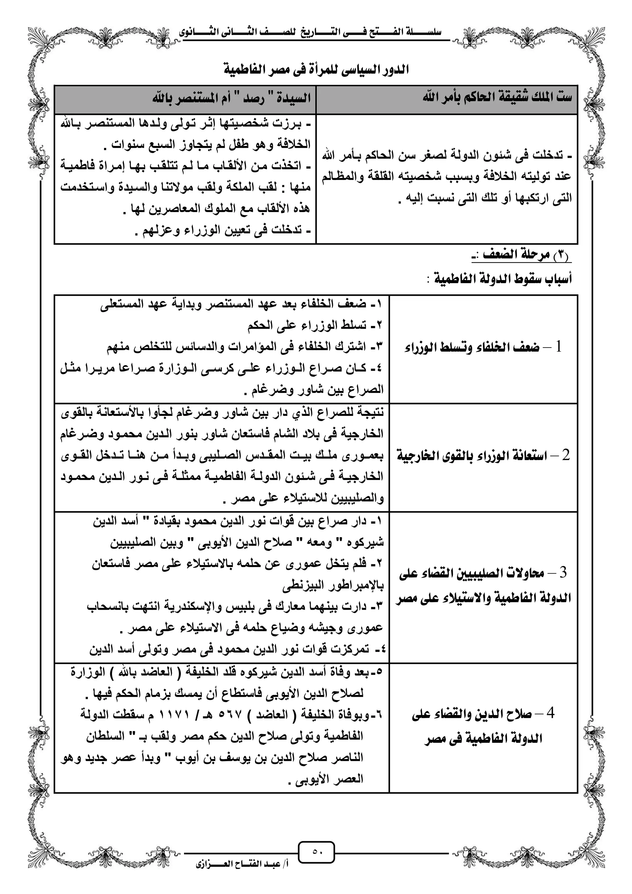 51
١ً‫ل‬‫ل‬‫ضًطللل‬‫ض‬ ‫ل‬‫ل‬‫ايفللل‬٢‫ل‬‫ل‬‫فللل‬‫زٜذ‬ ‫ل‬‫ل‬‫للل‬ ‫اي‬‫ل‬‫ل‬‫يًصللل‬٣ْٛ ‫ل‬‫ل‬‫ايجللل‬ ٢ْ ‫ل‬‫ل‬‫ايجللل‬
‫عب‬ /‫أ‬‫ل‬‫ايف‬ ‫د‬‫لل‬‫ايع‬ ‫ح‬‫لللل‬٣‫صاش‬
‫ايدٚز‬٢‫ض‬ ٝ‫ايط‬٠‫يًُسأ‬٢‫ف‬‫َصس‬١ُٝ‫ط‬ ‫ايف‬
‫ضت‬‫املًو‬١‫غكٝك‬ِ‫ن‬ ‫اذت‬‫بأَس‬‫اهلل‬٠‫ايطٝد‬"‫زصد‬"ّ‫أ‬‫ٓصس‬ ‫املط‬‫هلل‬ ‫ب‬
-‫هللا‬ ‫بزأمر‬ ‫الحاكم‬ ‫سن‬ ‫لصؽر‬ ‫الدولة‬ ‫شئون‬ ‫فى‬ ‫تدخلت‬
‫والمظزالم‬ ‫القلقة‬ ‫شخصٌته‬ ‫وبسبب‬ ‫الخالفة‬ ‫تولٌته‬ ‫عند‬
‫تلك‬ ‫مو‬ ‫ارتكبها‬ ‫التى‬. ‫إلٌه‬ ‫نسبت‬ ‫التى‬
-‫زاهلل‬‫ز‬‫ب‬ ‫زر‬‫ز‬‫المستنص‬ ‫زدها‬‫ز‬‫ول‬ ‫زولى‬‫ز‬‫ت‬ ‫زر‬‫ز‬‫إث‬ ‫زٌتها‬‫ز‬‫شخص‬ ‫زرزت‬‫ز‬‫ب‬
‫سنوات‬ ‫السبع‬ ‫ٌتجاوز‬ ‫لم‬ ‫طفل‬ ‫وهو‬ ‫الخالفة‬.
-‫فاطمٌزة‬ ‫إمزراة‬ ‫بهزا‬ ‫تتلقزب‬ ‫لزم‬ ‫مزا‬ ‫األلقزاب‬ ‫مزن‬ ‫ت‬ ‫اتخ‬
‫واسزتخدمت‬ ‫والسزٌدة‬ ‫موالتنا‬ ‫ولقب‬ ‫الملكة‬ ‫لقب‬ : ‫منها‬
‫لها‬ ‫المعاصرٌن‬ ‫الملوك‬ ‫مع‬ ‫األلقاب‬ ‫ه‬ ‫ه‬.
-‫الو‬ ‫تعٌٌن‬ ‫فى‬ ‫تدخلت‬. ‫وعزلهم‬ ‫زراء‬
(3)١ً‫َسس‬‫ايطع‬:-
‫ب‬ ‫أضب‬‫ضكٛط‬١‫ايدٚي‬١ُٝ‫ط‬ ‫ايف‬:
5–٤‫ايٛشزا‬ ‫ٚتطًط‬ ٤ ‫ارتًف‬ ‫ضع‬
1-‫المستعلى‬ ‫عهد‬ ‫وبداٌة‬ ‫المستنصر‬ ‫عهد‬ ‫بعد‬ ‫الخلفاء‬ ‫ضعؾ‬
2-‫الحكم‬ ‫على‬ ‫الوزراء‬ ‫تسلط‬
3-‫منهم‬ ‫للتخلص‬ ‫والدسائس‬ ‫امرات‬ ‫الم‬ ‫فى‬ ‫الخلفاء‬ ‫اشترك‬
4-‫زى‬‫ز‬‫كرس‬ ‫زى‬‫ز‬‫عل‬ ‫زوزراء‬‫ز‬‫ال‬ ‫زراع‬‫ز‬‫ص‬ ‫زان‬‫ز‬‫ك‬‫زل‬‫ز‬‫مث‬ ‫زرا‬‫ز‬ٌ‫مر‬ ‫زراعا‬‫ز‬‫ص‬ ‫زوزارة‬‫ز‬‫ال‬
. ‫وضرؼام‬ ‫شاور‬ ‫بٌن‬ ‫الصراع‬
7–١ٝ‫زد‬ ‫ارت‬ ٣ٛ‫يك‬ ‫ب‬ ٤‫ايٛشزا‬ ١ْ ‫ع‬ ‫اض‬
‫بالقوى‬ ‫باألستعانة‬ ‫لجأوا‬ ‫وضرؼام‬ ‫شاور‬ ‫بٌن‬ ‫دار‬ ‫ي‬ ‫ال‬ ‫للصراع‬ ‫نتٌجة‬
‫وضزرؼام‬ ‫محمزود‬ ‫الزدٌن‬ ‫بنور‬ ‫شاور‬ ‫فاستعان‬ ‫الشام‬ ‫بالد‬ ‫فى‬ ‫الخارجٌة‬
‫ا‬ ‫تززدخل‬ ‫هنززا‬ ‫مززن‬ ‫وبززدم‬ ‫الصززلٌبى‬ ‫المقززدس‬ ‫بٌززت‬ ‫ملززك‬ ‫بعمززورى‬‫لقززوى‬
‫زود‬‫ز‬‫محم‬ ‫زدٌن‬‫ز‬‫ال‬ ‫زور‬‫ز‬‫ن‬ ‫زى‬‫ز‬‫ف‬ ‫زة‬‫ز‬‫ممثل‬ ‫زة‬‫ز‬ٌ‫الفاطم‬ ‫زة‬‫ز‬‫الدول‬ ‫زئون‬‫ز‬‫ش‬ ‫زى‬‫ز‬‫ف‬ ‫زة‬‫ز‬ٌ‫الخارج‬
. ‫مصر‬ ‫على‬ ‫لالستٌالء‬ ‫والصلٌبٌٌن‬
3–‫ٚالت‬ ‫ست‬‫ايصًٝبٝني‬٤ ‫ايكط‬٢ً‫ع‬
١‫ايدٚي‬١ُٝ‫ط‬ ‫ايف‬٤‫ٝال‬ ‫ٚاالض‬٢ً‫ع‬‫َصس‬
1-‫الدٌن‬ ‫مسد‬ " ‫بقٌادة‬ ‫محمود‬ ‫الدٌن‬ ‫نور‬ ‫قوات‬ ‫بٌن‬ ‫صراع‬ ‫دار‬
" ‫األٌوبى‬ ‫الدٌن‬ ‫صال‬ " ‫ومعه‬ " ‫شٌركوه‬‫الصلٌبٌٌن‬ ‫وبٌن‬
2-‫فاستعان‬ ‫مصر‬ ‫على‬ ‫باالستٌالء‬ ‫حلمه‬ ‫عن‬ ‫عمورى‬ ‫ٌتخل‬ ‫فلم‬
‫البٌزنطى‬ ‫بايمبراطور‬
3-‫بانسحاب‬ ‫انتهت‬ ‫وايسكندرٌة‬ ‫بلبٌس‬ ‫فى‬ ‫معارك‬ ‫بٌنهما‬ ‫دارت‬
. ‫مصر‬ ‫على‬ ‫االستٌالء‬ ‫فى‬ ‫حلمه‬ ‫وضٌاع‬ ‫وجٌشه‬ ‫عمورى‬
4-‫الدٌن‬ ‫مسد‬ ‫وتولى‬ ‫مصر‬ ‫فى‬ ‫محمود‬ ‫الدٌن‬ ‫نور‬ ‫قوات‬ ‫تمركزت‬
1–‫صالح‬‫ا‬ٜٔ‫يد‬٤ ‫ٚايكط‬٢ً‫ع‬
١‫ايدٚي‬١ُٝ‫ط‬ ‫ايف‬٢‫ف‬‫َصس‬
5-‫الوزارة‬ ) ‫باهلل‬ ‫العاضد‬ ( ‫الخلٌفة‬ ‫قلد‬ ‫شٌركوه‬ ‫الدٌن‬ ‫مسد‬ ‫وفاة‬ ‫بعد‬
. ‫فٌها‬ ‫الحكم‬ ‫بزمام‬ ‫ٌمسك‬ ‫من‬ ‫فاستطاع‬ ‫األٌوبى‬ ‫الدٌن‬ ‫لصال‬
6-) ‫العاضد‬ ( ‫الخلٌفة‬ ‫وبوفاة‬567/ ‫هـ‬1171‫الدولة‬ ‫سقطت‬ ‫م‬
" ‫بـ‬ ‫ولقب‬ ‫مصر‬ ‫حكم‬ ‫الدٌن‬ ‫صال‬ ‫وتولى‬ ‫الفاطمٌة‬‫السلطان‬
‫وهو‬ ‫جدٌد‬ ‫عصر‬ ‫وبدم‬ " ‫مٌوب‬ ‫بن‬ ‫ٌوسؾ‬ ‫بن‬ ‫الدٌن‬ ‫صال‬ ‫الناصر‬
. ‫األٌوبى‬ ‫العصر‬
 