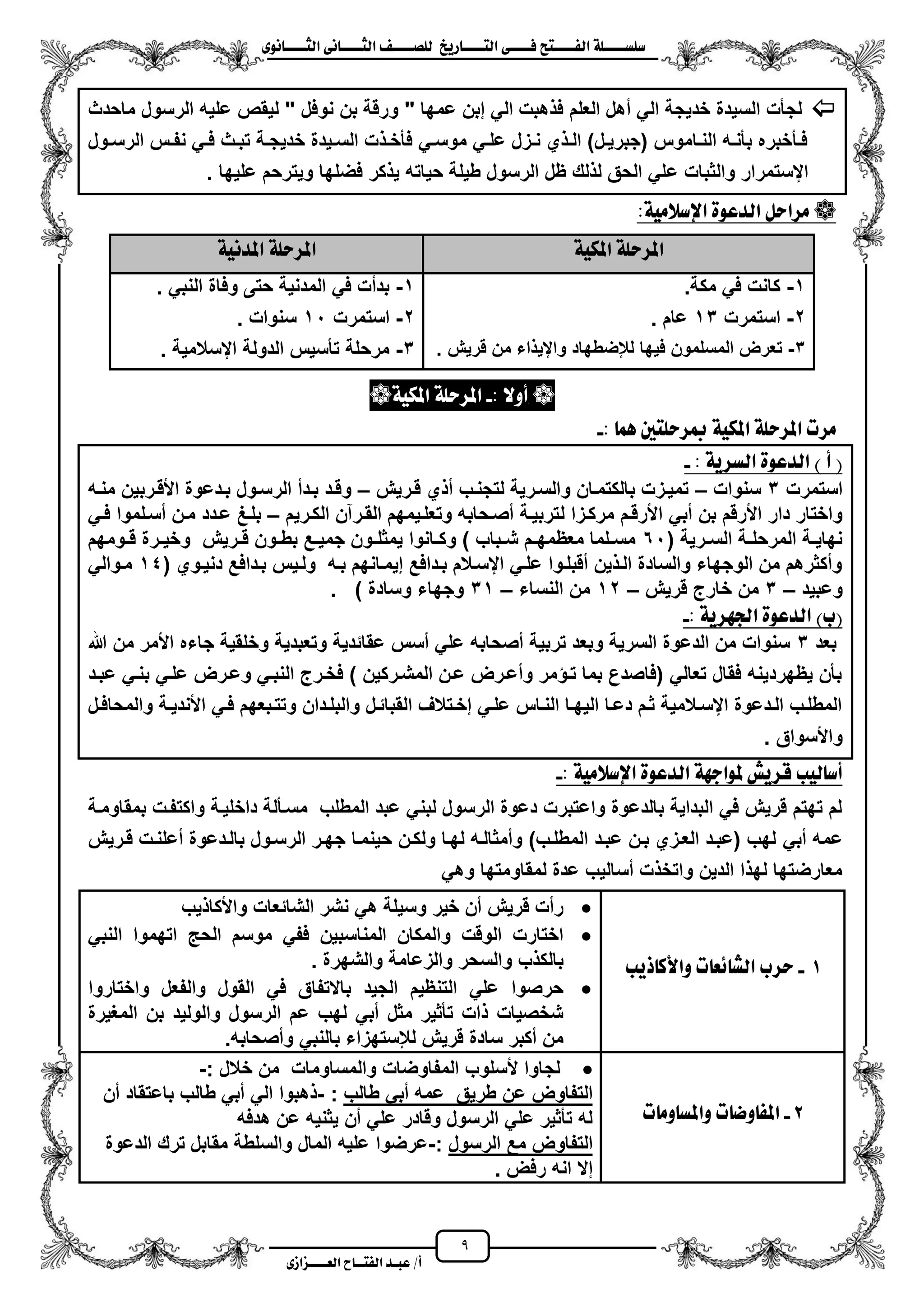 9
١ً‫ل‬‫ل‬‫ضًطللل‬‫ض‬ ‫ل‬‫ل‬‫ايفللل‬٢‫ل‬‫ل‬‫فللل‬‫زٜذ‬ ‫ل‬‫ل‬‫للل‬ ‫اي‬‫ل‬‫ل‬‫يًصللل‬٣ْٛ ‫ل‬‫ل‬‫ايجللل‬ ٢ْ ‫ل‬‫ل‬‫ايجللل‬
‫عب‬ /‫أ‬‫ل‬‫ايف‬ ‫د‬‫لل‬‫ايع‬ ‫ح‬‫لللل‬٣‫صاش‬
‫ماحدث‬ ‫الرسول‬ ‫علٌه‬ ‫لٌقص‬ " ‫نوفل‬ ‫بن‬ ‫ورقة‬ " ‫عمها‬ ‫إبن‬ ً‫ال‬ ‫هبت‬ ‫ف‬ ‫العلم‬ ‫مهل‬ ً‫ال‬ ‫خدٌجة‬ ‫السٌدة‬ ‫لجأت‬
‫زول‬‫ز‬‫الرس‬ ‫زس‬‫ز‬‫نف‬ ً‫ز‬‫ز‬‫ف‬ ‫زث‬‫ز‬‫تب‬ ‫زة‬‫ز‬‫خدٌج‬ ‫زٌدة‬‫ز‬‫الس‬ ‫ت‬ ‫ز‬‫ز‬‫فأخ‬ ً‫ز‬‫ز‬‫موس‬ ً‫ز‬‫ز‬‫عل‬ ‫ززل‬‫ز‬‫ن‬ ‫ي‬ ‫ز‬‫ز‬‫ال‬ )‫زل‬‫ز‬ٌ‫(جبر‬ ‫زاموس‬‫ز‬‫الن‬ ‫زه‬‫ز‬‫بأن‬ ‫زأخبره‬‫ز‬‫ف‬
‫ع‬ ‫والثبات‬ ‫ايستمرار‬. ‫علٌها‬ ‫وٌترحم‬ ‫فضلها‬ ‫كر‬ ٌ ‫حٌاته‬ ‫طٌلة‬ ‫الرسول‬ ‫ظل‬ ‫لك‬ ‫ل‬ ‫الحق‬ ً‫ل‬
١َٝ‫اإلضال‬ ٠ٛ‫ايدع‬ ٌ‫َساس‬:
١ٝ‫امله‬ ١ً‫املسس‬١ْٝ‫املد‬ ١ً‫املسس‬
1-‫مكة‬ ً‫ف‬ ‫كانت‬.
2-‫استمرت‬13‫عام‬.
3-‫قرٌش‬ ‫من‬ ‫اء‬ ٌ‫واي‬ ‫لإلضطهاد‬ ‫فٌها‬ ‫المسلمون‬ ‫تعرض‬.
1-ً‫النب‬ ‫وفاة‬ ‫حتى‬ ‫المدنٌة‬ ً‫ف‬ ‫بدمت‬.
2-‫استمرت‬11‫سنوا‬‫ت‬.
3-‫ايسالمٌة‬ ‫الدولة‬ ‫تأسٌس‬ ‫مرحلة‬.
: ‫أٚال‬-١ٝ‫امله‬ ١ً‫املسس‬
: ُٖ ‫ني‬ ً‫مبسس‬ ١ٝ‫امله‬ ١ً‫املسس‬ ‫َست‬-
) ‫أ‬ (: ١ٜ‫ايطس‬ ٠ٛ‫ايدع‬-
‫استمرت‬3‫سنوات‬–‫قزرٌش‬ ‫ي‬ ‫م‬ ‫لتجنزب‬ ‫والسزرٌة‬ ‫بالكتمزان‬ ‫تمٌززت‬–‫منزه‬ ‫األقزربٌن‬ ‫بزدعوة‬ ‫الرسزول‬ ‫بزدم‬ ‫وقزد‬
‫ل‬ ‫مركززا‬ ‫األرقزم‬ ً‫مب‬ ‫بن‬ ‫األرقم‬ ‫دار‬ ‫واختار‬‫الكزرٌم‬ ‫القزرآن‬ ‫وتعلزٌمهم‬ ‫مصزحابه‬ ‫تربٌزة‬–ً‫فز‬ ‫مسزلموا‬ ‫مزن‬ ‫عزدد‬ ‫بلزػ‬
( ‫زرٌة‬‫ز‬‫الس‬ ‫زة‬‫ز‬‫المرحل‬ ‫زة‬‫ز‬ٌ‫نها‬61‫زومهم‬‫ز‬‫ق‬ ‫زرة‬‫ز‬ٌ‫وخ‬ ‫زرٌش‬‫ز‬‫ق‬ ‫زون‬‫ز‬‫بط‬ ‫زع‬‫ز‬ٌ‫جم‬ ‫زون‬‫ز‬‫ٌمثل‬ ‫زانوا‬‫ز‬‫وك‬ ) ‫زباب‬‫ز‬‫ش‬ ‫زم‬‫ز‬‫معظمه‬ ‫زلما‬‫ز‬‫مس‬
( ‫دنٌزوي‬ ‫بزدافع‬ ‫ولزٌس‬ ‫بزه‬ ‫إٌمزانهم‬ ‫بزدافع‬ ‫ايسزالم‬ ً‫علز‬ ‫مقبلزوا‬ ‫ٌن‬ ‫الز‬ ‫والسادة‬ ‫الوجهاء‬ ‫من‬ ‫ومكثرهم‬14ً‫مزوال‬
‫وعبٌد‬–3‫من‬‫قرٌش‬ ‫خارج‬–12‫النساء‬ ‫من‬–31. ) ‫وسادة‬ ‫وجهاء‬
)‫(ب‬: ١ٜ‫ادتٗس‬ ٠ٛ‫ايدع‬-
‫بعد‬3‫هللا‬ ‫من‬ ‫األمر‬ ‫جاءه‬ ‫وخلقٌة‬ ‫وتعبدٌة‬ ‫عقائدٌة‬ ‫مسس‬ ً‫عل‬ ‫مصحابه‬ ‫تربٌة‬ ‫وبعد‬ ‫السرٌة‬ ‫الدعوة‬ ‫من‬ ‫سنوات‬
‫عبزد‬ ً‫بنز‬ ً‫علز‬ ‫وعزرض‬ ً‫النبز‬ ‫فخزرج‬ ) ‫المشزركٌن‬ ‫عزن‬ ‫ومعزرض‬ ‫مر‬ ‫تز‬ ‫بما‬ ‫(فاصدع‬ ً‫تعال‬ ‫فقال‬ ‫ٌظهردٌنه‬ ‫بأن‬
‫زل‬‫ز‬‫والمحاف‬ ‫زة‬‫ز‬ٌ‫األند‬ ً‫فز‬ ‫زبعهم‬‫ز‬‫وتت‬ ‫زدان‬‫ز‬‫والبل‬ ‫القبائزل‬ ‫زتالؾ‬‫ز‬‫إخ‬ ً‫ز‬‫ز‬‫عل‬ ‫النزاس‬ ‫زا‬‫ز‬‫الٌه‬ ‫زا‬‫ز‬‫دع‬ ‫ثزم‬ ‫زالمٌة‬‫ز‬‫ايس‬ ‫زدعوة‬‫ز‬‫ال‬ ‫المطلزب‬
‫واألسواق‬.
: ١َٝ‫اإلضال‬ ٠ٛ‫ايدع‬ ١ٗ‫ملٛاد‬ ‫قسٜؼ‬ ‫يٝب‬ ‫أض‬-
‫بمقاومزة‬ ‫واكتفزت‬ ‫داخلٌزة‬ ‫مسزألة‬ ‫المطلب‬ ‫عبد‬ ً‫لبن‬ ‫الرسول‬ ‫دعوة‬ ‫واعتبرت‬ ‫بالدعوة‬ ‫البداٌة‬ ً‫ف‬ ‫قرٌش‬ ‫تهتم‬ ‫لم‬
ً‫مب‬ ‫عمه‬‫قزرٌش‬ ‫معلنزت‬ ‫بالزدعوة‬ ‫الرسزول‬ ‫جهزر‬ ‫حٌنمزا‬ ‫ولكزن‬ ‫لهزا‬ ‫وممثالزه‬ )‫المطلزب‬ ‫عبزد‬ ‫بزن‬ ‫العززي‬ ‫(عبزد‬ ‫لهب‬
ً‫وه‬ ‫لمقاومتها‬ ‫عدة‬ ‫مسالٌب‬ ‫ت‬ ‫واتخ‬ ‫الدٌن‬ ‫ا‬ ‫له‬ ‫معارضتها‬
1-‫ذٜب‬ ‫ٚاألن‬ ‫ت‬ ‫٥ع‬ ‫ايػ‬ ‫سسب‬
‫ٌب‬ ‫واألكا‬ ‫الشائعات‬ ‫نشر‬ ً‫ه‬ ‫وسٌلة‬ ‫خٌر‬ ‫من‬ ‫قرٌش‬ ‫رمت‬
‫الح‬ ‫موسم‬ ً‫فف‬ ‫المناسبٌن‬ ‫والمكان‬ ‫الوقت‬ ‫اختارت‬ً‫النب‬ ‫اتهموا‬
. ‫والشهرة‬ ‫والزعامة‬ ‫والسحر‬ ‫ب‬ ‫بالك‬
‫واختاروا‬ ‫والفعل‬ ‫القول‬ ً‫ف‬ ‫باالتفاق‬ ‫الجٌد‬ ‫التنظٌم‬ ً‫عل‬ ‫حرصوا‬
‫المؽٌرة‬ ‫بن‬ ‫والولٌد‬ ‫الرسول‬ ‫عم‬ ‫لهب‬ ً‫مب‬ ‫مثل‬ ‫تأثٌر‬ ‫ات‬ ‫شخصٌات‬
‫ومصحابه‬ ً‫بالنب‬ ‫لإلستهزاء‬ ‫قرٌش‬ ‫سادة‬ ‫مكبر‬ ‫من‬.
2-‫ت‬ َٚ ‫ٚاملط‬ ‫ت‬ ‫ٚض‬ ‫املف‬
‫المفاوضات‬ ‫ألسلوب‬ ‫لجاوا‬: ‫خالل‬ ‫من‬ ‫والمساومات‬-
‫طالب‬ ً‫مب‬ ‫عمه‬ ‫طرٌق‬ ‫عن‬ ‫التفاوض‬:-‫من‬ ‫باعتقاد‬ ‫طالب‬ ً‫مب‬ ً‫ال‬ ‫هبوا‬
‫هدفه‬ ‫عن‬ ‫ٌثنٌه‬ ‫من‬ ً‫عل‬ ‫وقادر‬ ‫الرسول‬ ً‫عل‬ ‫تأثٌر‬ ‫له‬
‫الرسول‬ ‫مع‬ ‫التفاوض‬:-‫الدعوة‬ ‫ترك‬ ‫مقابل‬ ‫والسلطة‬ ‫المال‬ ‫علٌه‬ ‫عرضوا‬
. ‫رفض‬ ‫انه‬ ‫إال‬
 