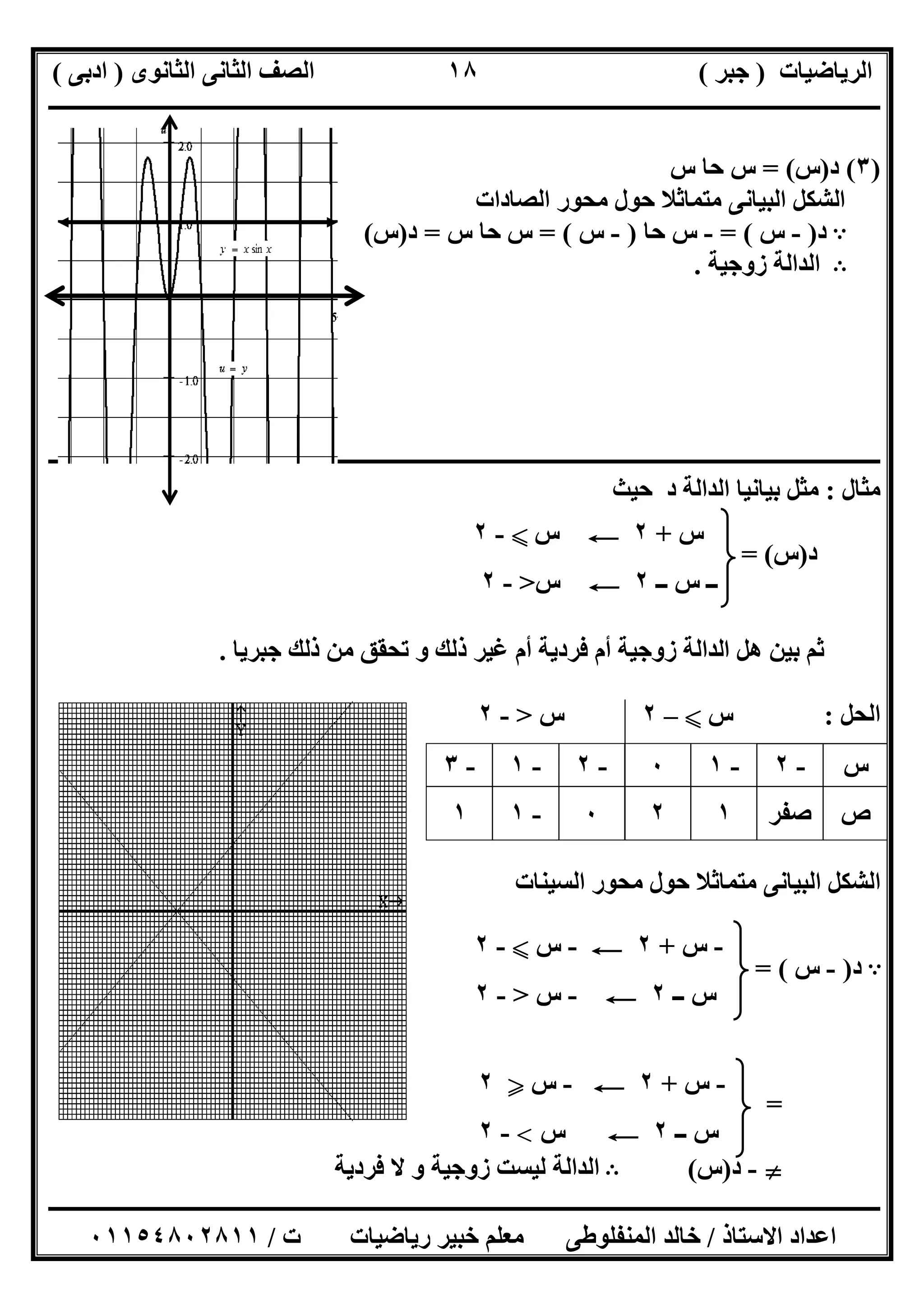 ‫اﻟﺮﯾﺎﺿﯿﺎت‬)‫ﺟﺒﺮ‬(‫اﻟﺜﺎﻧﻮى‬ ‫اﻟﺜﺎﻧﻰ‬ ‫اﻟﺼﻒ‬)‫ادﺑﻰ‬(
‫ـــــــــــــــــــــــــــــــــــــــــــــــــــــــــــــــــــــــــــــــــــ‬‫ـــــــــــــــــــــــــــــــــــــــــــــــــــــــــــــــــــ‬
‫ــــــــــــــــــــــــــــــــــــــــــــــــــــــــــــــــــــــــــــــــــــــــــــــــــــــــــــــــــــــــــــــــــــــــــــــــــــــ‬
‫اﻻﺳﺘﺎذ‬ ‫اﻋﺪاد‬/‫اﻟﻤﻨﻔﻠﻮطﻰ‬ ‫ﺧﺎﻟﺪ‬‫ت‬ ‫رﯾﺎﺿﯿﺎت‬ ‫ﺧﺒﯿﺮ‬ ‫ﻣﻌﻠﻢ‬/٠١١٥٤٨٠٢٨١١
١٨
)٣(‫د‬)‫س‬= (‫س‬ ‫ﺣﺎ‬ ‫س‬
‫اﻟﺼﺎدات‬ ‫ﻣﺤﻮر‬ ‫ﺣﻮل‬ ‫ﻣﺘﻤﺎﺛﻼ‬ ‫اﻟﺒﯿﺎﻧﻰ‬ ‫اﻟﺸﻜﻞ‬
A‫د‬)-‫س‬= (-‫ﺣﺎ‬ ‫س‬)-‫س‬= (‫س‬ ‫ﺣﺎ‬ ‫س‬=‫د‬)‫س‬(
B‫زوﺟﯿﺔ‬ ‫اﻟﺪاﻟﺔ‬.
‫ــــــــــــــــــــــــــــــــــــــــــــــ‬‫ــــــــــــــــــــــــــــــــــــــــــــــــــــــــــــــــــــــــــــــــــــــــــــــــــــــــ‬
‫ﻣﺜﺎل‬:‫ﺣﯿﺚ‬ ‫د‬ ‫اﻟﺪاﻟﺔ‬ ‫ﺑﯿﺎﻧﯿﺎ‬ ‫ﻣﺜﻞ‬
‫د‬)‫س‬= (
‫ﺟﺒﺮﯾﺎ‬ ‫ذﻟﻚ‬ ‫ﻣﻦ‬ ‫ﺗﺤﻘﻖ‬ ‫و‬ ‫ذﻟﻚ‬ ‫ﻏﯿﺮ‬ ‫أم‬ ‫ﻓﺮدﯾﺔ‬ ‫أم‬ ‫زوﺟﯿﺔ‬ ‫اﻟﺪاﻟﺔ‬ ‫ھﻞ‬ ‫ﺑﯿﻦ‬ ‫ﺛﻢ‬.
‫اﻟﺤﻞ‬:‫س‬X–٢‫س‬>-٢
‫اﻟﺴﯿﻨﺎت‬ ‫ﻣﺤﻮر‬ ‫ﺣﻮل‬ ‫ﻣﺘﻤﺎﺛﻼ‬ ‫اﻟﺒﯿﺎﻧﻰ‬ ‫اﻟﺸﻜﻞ‬
A‫د‬)-‫س‬= (
=
}-‫د‬)‫س‬(B‫ﻓﺮدﯾﺔ‬ ‫ﻻ‬ ‫و‬ ‫زوﺟﯿﺔ‬ ‫ﻟﯿﺴﺖ‬ ‫اﻟﺪاﻟﺔ‬
‫س‬-٢-١٠-٢-١-٣
‫ص‬‫ﺻﻔﺮ‬١٢٠-١١
‫س‬+٢C‫س‬X-٢
‫ــ‬ ‫س‬ ‫ــ‬٢C‫س‬>-٢
-‫س‬+٢C-‫س‬X-٢
‫ــ‬ ‫س‬٢C-‫س‬>-٢
-‫س‬+٢C-‫س‬Y٢
‫ــ‬ ‫س‬٢C‫س‬<-٢
 