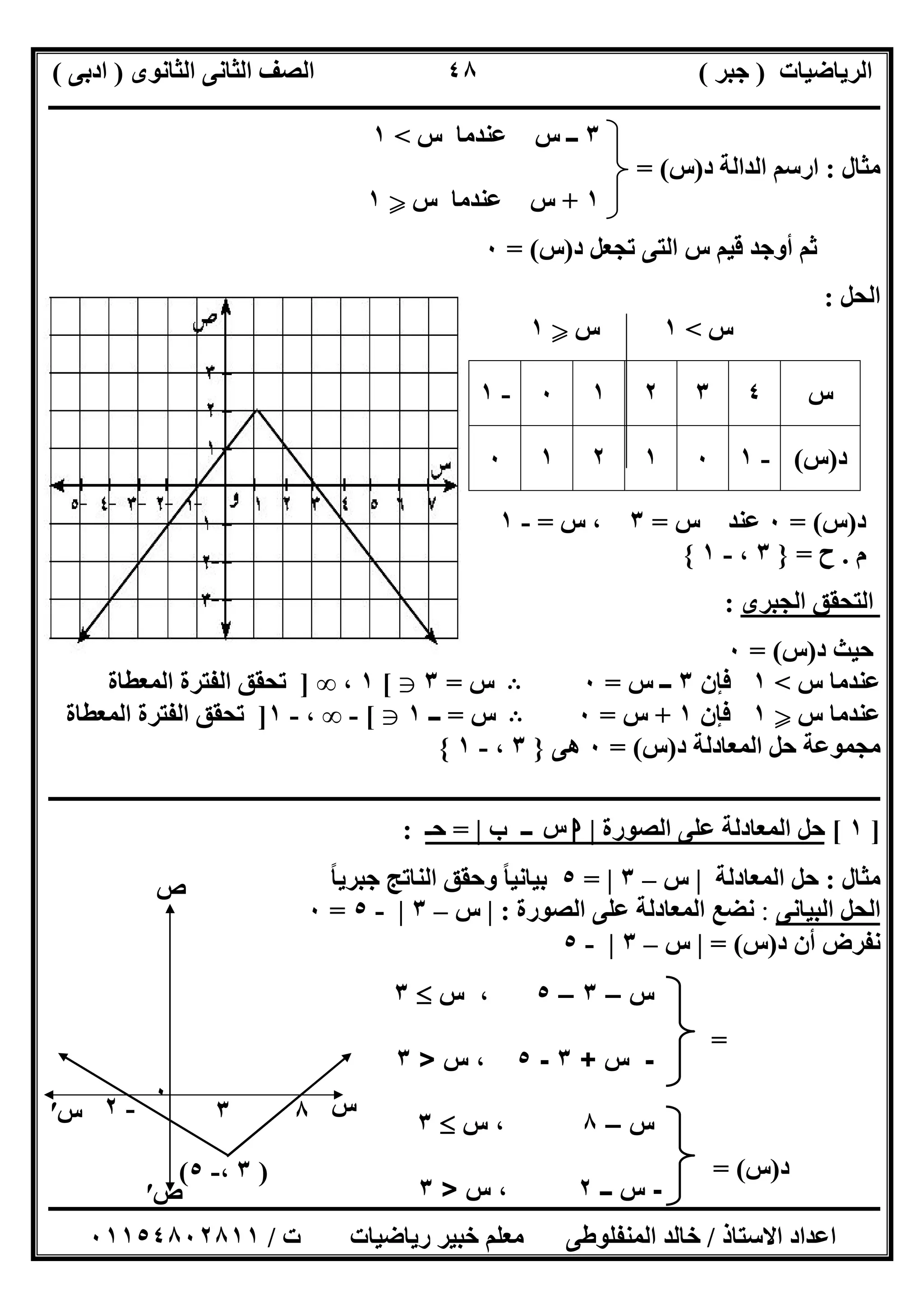 ‫اﻟﺮﯾﺎﺿﯿﺎت‬)‫ﺟﺒﺮ‬(‫اﻟﺜﺎﻧﻮى‬ ‫اﻟﺜﺎﻧﻰ‬ ‫اﻟﺼﻒ‬)‫ادﺑﻰ‬(
‫ـــــــــــــــــــــــــــــــــــــــــــــــــــــــــــــــــــــــــــــــــــ‬‫ـــــــــــــــــــــــــــــــــــــــــــــــــــــــــــــــــــ‬
‫ــــــــــــــــــــــــــــــــــــــــــــــــــــــــــــــــــــــــــــــــــــــــــــــــــــــــــــــــــــــــــــــــــــــــــــــــــــــ‬
‫اﻻﺳﺘﺎذ‬ ‫اﻋﺪاد‬/‫اﻟﻤﻨﻔﻠﻮطﻰ‬ ‫ﺧﺎﻟﺪ‬‫ت‬ ‫رﯾﺎﺿﯿﺎت‬ ‫ﺧﺒﯿﺮ‬ ‫ﻣﻌﻠﻢ‬/٠١١٥٤٨٠٢٨١١
٤٨
‫س‬–٣–٥،‫س‬٣
-‫س‬+٣-٥‫س‬ ،>٣
‫س‬–٨‫س‬ ،٣
-‫ــ‬ ‫س‬٢‫س‬ ،>٣
٣‫س‬ ‫ﻋﻨﺪﻣﺎ‬ ‫س‬ ‫ــ‬<١
‫ﻣﺜﺎل‬:‫د‬ ‫اﻟﺪاﻟﺔ‬ ‫ارﺳﻢ‬)‫س‬= (
١+‫س‬ ‫ﻋﻨﺪﻣﺎ‬ ‫س‬Y١
‫د‬ ‫ﺗﺠﻌﻞ‬ ‫اﻟﺘﻰ‬ ‫س‬ ‫ﻗﯿﻢ‬ ‫أوﺟﺪ‬ ‫ﺛﻢ‬)‫س‬= (٠
‫اﻟﺤﻞ‬:
‫س‬<١‫س‬Y١
‫د‬)‫س‬= (٠‫س‬ ‫ﻋﻨﺪ‬=٣‫س‬ ،=-١
‫م‬.‫ح‬=}٣،-١{
‫اﻟﺠﺒﺮى‬ ‫اﻟﺘﺤﻘﻖ‬:
‫د‬ ‫ﺣﯿﺚ‬)‫س‬= (٠
‫س‬ ‫ﻋﻨﺪﻣﺎ‬<١‫ﻓﺈن‬٣‫س‬ ‫ــ‬=٠B‫س‬=٣g[١،∞]‫اﻟﻤﻌﻄﺎة‬ ‫اﻟﻔﺘﺮة‬ ‫ﺗﺤﻘﻖ‬
‫س‬ ‫ﻋﻨﺪﻣﺎ‬Y١‫ﻓﺈن‬١+‫س‬=٠B‫س‬=‫ــ‬١g[-∞،-١]‫اﻟﻤﻌﻄﺎة‬ ‫اﻟﻔﺘﺮة‬ ‫ﺗﺤﻘﻖ‬
‫د‬ ‫اﻟﻤﻌﺎدﻟﺔ‬ ‫ﺣﻞ‬ ‫ﻣﺠﻤﻮﻋﺔ‬)‫س‬= (٠‫ھﻰ‬}٣،-١{
‫ــــــــــــــــــــــــــــــــــــــــــــــــــــــــــــــــــــــــــــــــــــــــــــــــــــــــــــــــــــــــــــــــــــــــــــــــــــــ‬
]١[‫اﻟﺼﻮرة‬ ‫ﻋﻠﻰ‬ ‫اﻟﻤﻌﺎدﻟﺔ‬ ‫ﺣﻞ‬|‫ـ‬‫ـ‬‫س‬‫ا‬‫ب‬ ‫ــ‬|=‫ﺣـ‬:
‫ﻣﺜﺎل‬:‫اﻟﻤﻌﺎدﻟﺔ‬ ‫ﺣﻞ‬|‫س‬–٣|=٥‫وﺣﻘ‬ ‫ﺑﯿﺎﻧﯿﺎ‬ً‫ﺟﺒﺮﯾﺎ‬ ‫اﻟﻨﺎﺗﺞ‬ ‫ﻖ‬ً
‫اﻟﺒﯿﺎﻧﻰ‬ ‫اﻟﺤﻞ‬:‫اﻟﺼﻮرة‬ ‫ﻋﻠﻰ‬ ‫اﻟﻤﻌﺎدﻟﺔ‬ ‫ﻧﻀﻊ‬:|‫س‬–٣|-٥=٠
‫د‬ ‫أن‬ ‫ﻧﻔﺮض‬)‫س‬= (|‫س‬–٣|-٥
=
‫د‬)‫س‬= (
‫س‬٤٣٢١٠-١
‫د‬)‫س‬(-١٠١٢١٠
‫ص‬′
‫ص‬
٠
‫س‬‫س‬′
)٣،-٥(
٨٣-٢
 