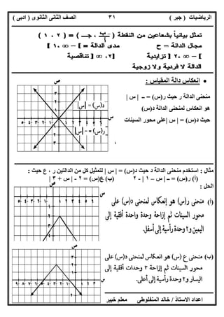 ‫اﻟﺮﯾﺎﺿﯿﺎت‬)‫ﺟﺒﺮ‬(‫اﻟﺜﺎﻧﻮى‬ ‫اﻟﺜﺎﻧﻰ‬ ‫اﻟﺼﻒ‬)‫ادﺑﻰ‬(
‫ـــــــــــــــــــــــــــــــــــــــــــــــــــــــــــــــــــــــــــــــــــ‬‫ـــــــــــــــــــــــــــــــــــــــــــــــــــــــــــــــــــ‬
‫ــــــــــــــــــــــــــــــــــــــــــــــــــــــــــــــــــــــــــــــــــــــــــــــــــــــــــــــــــــــــــــــــــــــــــــــــــــــ‬
‫اﻻﺳﺘﺎذ‬ ‫اﻋﺪاد‬/‫اﻟﻤﻨﻔﻠﻮطﻰ‬ ‫ﺧﺎﻟﺪ‬‫ت‬ ‫رﯾﺎﺿﯿﺎت‬ ‫ﺧﺒﯿﺮ‬ ‫ﻣﻌﻠﻢ‬/٠١١٥٤٨٠٢٨١١
٣١
‫ـــــــــــــــــــــــــــــــــــــــــــــــــــــــــــــــــــــــــــــــــــــــــــــــــــ‬‫ـــــــــــــــــــــــــــــــــــــــــــــــــــ‬
‫اﻟﻤﻘﯿﺎس‬ ‫داﻟﺔ‬ ‫اﻧﻌﻜﺎس‬:
‫ر‬ ‫ﺣﯿﺚ‬ ‫ر‬ ‫اﻟﺪاﻟﺔ‬ ‫ﻣﻨﺤﻨﻰ‬)‫س‬= (‫ــ‬|‫س‬|
‫د‬ ‫اﻟﺪاﻟﺔ‬ ‫ﻟﻤﻨﺤﻨﻰ‬ ‫اﻧﻌﻜﺎس‬ ‫ھﻮ‬)‫س‬(
‫د‬ ‫ﺣﯿﺚ‬)‫س‬= (|‫س‬|‫اﻟﺴﯿﻨﺎت‬ ‫ﻣﺤﻮر‬ ‫ﻋﻠﻰ‬
‫ـــــــــــــــــــــــــــــــــــــــــــــــــــــــــــــــــــــ‬‫ـــــــــــــــــــــــــــــــــــــــــــــــــــــــــــــــــــــــــــــــ‬
‫ﻣﺜﺎل‬:‫د‬ ‫ﺣﯿﺚ‬ ‫د‬ ‫اﻟﺪاﻟﺔ‬ ‫ﻣﻨﺤﻨﻰ‬ ‫اﺳﺘﺨﺪم‬)‫س‬= (|‫س‬|‫ﺣﯿﺚ‬ ‫ع‬ ، ‫ر‬ ‫اﻟﺪاﻟﺘﯿﻦ‬ ‫ﻣﻦ‬ ‫ﻛﻞ‬ ‫ﻟﺘﻤﺜﯿﻞ‬:
)‫أ‬(‫ر‬)‫س‬= (‫ــ‬|‫س‬–١|-٢)‫ب‬(‫ع‬)‫س‬= (٢-|‫س‬+٣|
‫اﻟﺤﻞ‬:
)‫أ‬(
)‫ب‬(
 