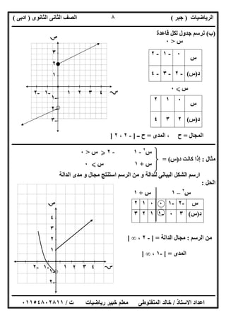 ‫اﻟﺮﯾﺎﺿﯿﺎت‬)‫ﺟﺒﺮ‬(‫اﻟﺜﺎﻧﻮى‬ ‫اﻟﺜﺎﻧﻰ‬ ‫اﻟﺼﻒ‬)‫ادﺑﻰ‬(
‫ـــــــــــــــــــــــــــــــــــــــــــــــــــــــــــــــــــــــــــــــــــ‬‫ـــــــــــــــــــــــــــــــــــــــــــــــــــــــــــــــــــ‬
‫ــــــــــــــــــــــــــــــــــــــــــــــــــــــــــــــــــــــــــــــــــــــــــــــــــــــــــــــــــــــــــــــــــــــــــــــــــــــ‬
‫اﻻﺳﺘﺎذ‬ ‫اﻋﺪاد‬/‫اﻟﻤﻨﻔﻠﻮطﻰ‬ ‫ﺧﺎﻟﺪ‬‫ت‬ ‫رﯾﺎﺿﯿﺎت‬ ‫ﺧﺒﯿﺮ‬ ‫ﻣﻌﻠﻢ‬/٠١١٥٤٨٠٢٨١١
٨
)‫ب‬(‫ﻗﺎﻋﺪة‬ ‫ﻟﻜﻞ‬ ‫ﺟﺪول‬ ‫ﻧﺮﺳﻢ‬
‫س‬>٠
‫س‬X٠
‫اﻟﻤﺠﺎل‬=‫اﻟﻤﺪ‬ ، ‫ح‬‫ى‬=‫ــ‬ ‫ح‬]-٢،٢]
‫ــــــــــــــــــــــــــــــــــــــــــــــــــــــــــــــــــــــــــــــــــــــــــــــــــــــــــــــــــــــــــــــــــــــــــــــــــــــ‬
‫ﻣﺜﺎل‬:‫د‬ ‫ﻛﺎﻧﺖ‬ ‫إذا‬)‫س‬= (
‫اﺳﺘﻨﺘﺞ‬ ‫اﻟﺮﺳﻢ‬ ‫ﻣﻦ‬ ‫و‬ ‫ﻟﻠﺪاﻟﺔ‬ ‫اﻟﺒﯿﺎﻧﻰ‬ ‫اﻟﺸﻜﻞ‬ ‫ارﺳﻢ‬‫اﻟﺪاﻟﺔ‬ ‫ﻣﺪى‬ ‫و‬ ‫ﻣﺠﺎل‬
‫اﻟﺤﻞ‬:
‫اﻟﺮﺳﻢ‬ ‫ﻣﻦ‬:‫اﻟﺪاﻟﺔ‬ ‫ﻣﺠﺎل‬] =-٢،∞]
‫اﻟﻤﺪى‬[ =-١،∞]
‫س‬
٠-١-٢
‫د‬)‫س‬(-٢-٣-٤
‫س‬
٠١٢
‫د‬)‫س‬(٢٣٤
‫س‬-٢-١٠٠١٢
‫د‬)‫س‬(٣٠-١١٢٣
-٢ -١ ١ ٢ ٣ ٤ 
٣
٢
١
-١
-٢
-٣

‫س‬٢
-١-٢Y‫س‬>٠
‫س‬+١‫س‬X٠
‫س‬٢
–١‫س‬+١
-٢ -١ ١ ٢ ٣ ٤ 
٤
٣
٢
١
-١
-٢

 