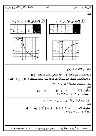 ‫اﻟﺮﯾﺎﺿﯿﺎت‬)‫ﺟﺒﺮ‬(‫اﻟﺜﺎﻧﻮى‬ ‫اﻟﺜﺎﻧﻰ‬ ‫اﻟﺼﻒ‬)‫ادﺑﻰ‬(
‫ـــــــــــــــــــــــــــــــــــــــــــــــــــــــــــــــــــــــــــــــــــ‬‫ـــــــــــــــــــــــــــــــــــــــــــــــــــــــــــــــــــ‬
‫ــــــــــــــــــــــــــــــــــــــــــــــــــــــــــــــــــــــــــــــــــــــــــــــــــــــــــــــــــــــــــــــــــــــــــــــــــــــ‬
‫اﻻﺳﺘﺎذ‬ ‫اﻋﺪاد‬/‫اﻟﻤﻨﻔﻠﻮطﻰ‬ ‫ﺧﺎﻟﺪ‬‫ت‬ ‫رﯾﺎﺿﯿﺎت‬ ‫ﺧﺒﯿﺮ‬ ‫ﻣﻌﻠﻢ‬/٠١١٥٤٨٠٢٨١١
٨٩
‫اﻟﺤﻞ‬:
‫ــــــــــــــــــــــــــــــــــــــــــــــــــــــــــــــــــــ‬‫ــــــــــــــــــــــــــــــــــــــــــــــــــــــــــــــــــــــــــــــــــ‬
‫اﻟﺤﺎﺳﺒﺔ‬ ‫اﻵﻟﺔ‬ ‫إﺳﺘﺨﺪام‬:
‫ﻧﺴﺘﺨﺪم‬ ‫ﻣﻮﺟﺐ‬ ‫ﺣﻘﯿﻘﻰ‬ ‫ﻋﺪد‬ ‫ﻷى‬ ‫اﻟﻤﻌﺘﺎد‬ ‫اﻟﻠﻮﻏﺎرﯾﺘﻢ‬ ‫ﻹﯾﺠﺎد‬log
‫ﻧﺴﺘﺨﺪم‬ ‫اﻟﻤﻌﺘﺎد‬ ‫ﻟﻮﻏﺎرﯾﺘﻤﮫ‬ ‫ﻋﻠﻢ‬ ‫إذا‬ ‫اﻟﻤﻮﺟﺐ‬ ‫اﻟﺤﻘﯿﻘﻰ‬ ‫اﻟﻌﺪد‬ ‫ﻹﯾﺠﺎد‬ ‫و‬ ،)shift log ( 10
x
‫ﻣﺜﺎل‬:‫أوﺟﺪ‬ ‫اﻟﺤﺎﺳﺒﺔ‬ ‫ﺑﺈﺳﺘﺨﺪام‬‫ﻟﻮ‬٥٧.٠٦
‫اﻟﺤﻞ‬:
‫اﻵﻟﺔ‬ ‫ﺧﻄﻮات‬:log 5 7 . 0 6 =
‫أن‬ ‫ﻧﺠﺪ‬:‫ﻟﻮ‬٥٧.٠٦=١.٧٥٦٣
‫ـــــــــــــــــــــــــــــــــــــــــــــــــــــــــــــــــــــــــــــــــــــــــ‬‫ـــــــــــــــــــــــــــــــــــــــــــــــــــــــــــــ‬
‫ﻣﺜﺎل‬:‫ﻛﺎن‬ ‫إذا‬ ‫س‬ ‫ﻗﯿﻤﺔ‬ ‫أوﺟﺪ‬:‫س‬ ‫ﻟﻮ‬=–٠.٠٠٧٥
‫اﻟﺤﻞ‬:
‫اﻵﻟﺔ‬ ‫ﺧﻄﻮات‬:0 . 0 0 7 5 =–)shift log ( 10
x
‫أن‬ ‫ﻧﺠﺪ‬:‫س‬=٩۲٨٩.٠
 