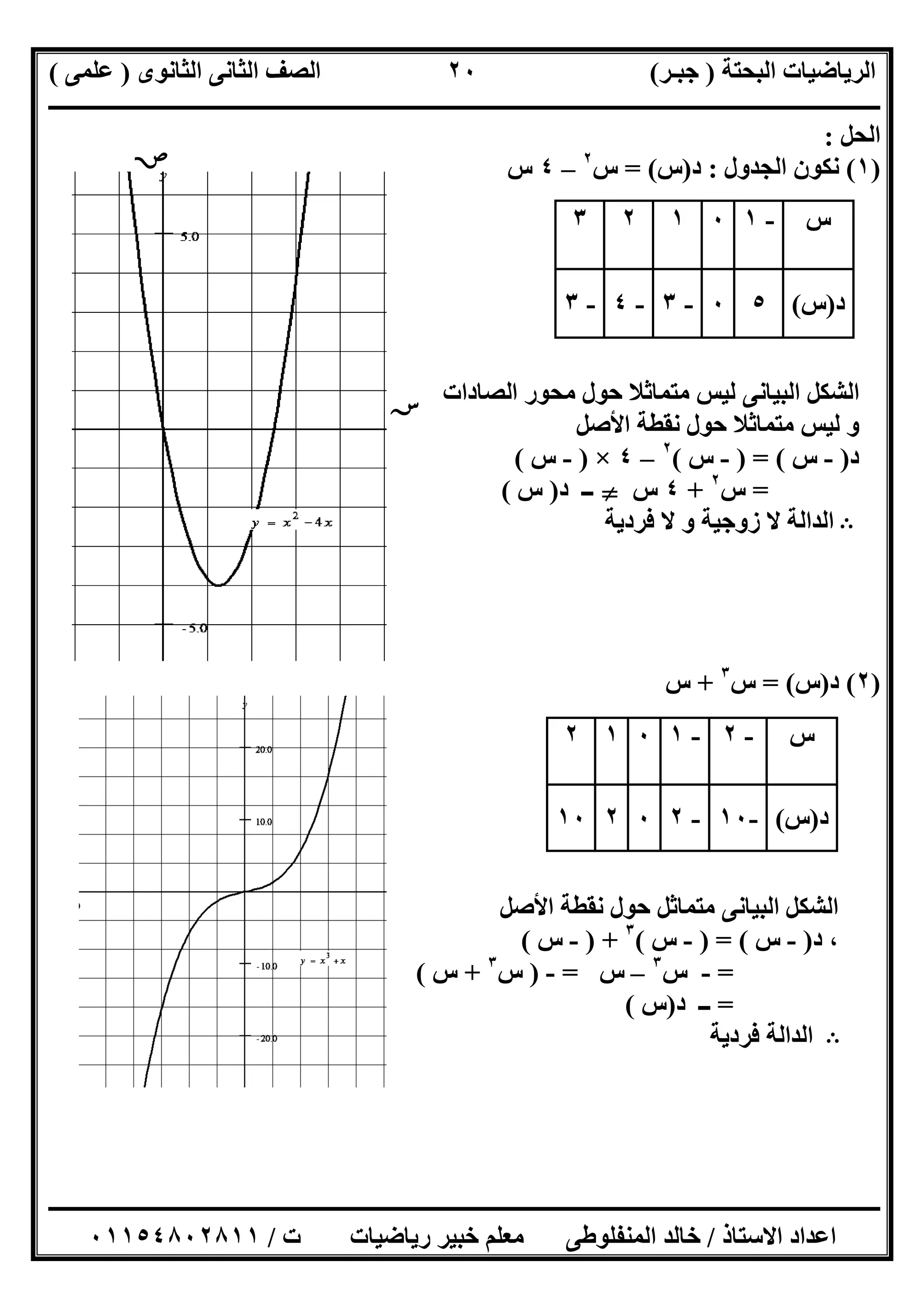 ‫اﻟﺒﺤﺘﺔ‬ ‫اﻟﺮﯾﺎﺿﯿﺎت‬)‫ﺟﺒـﺮ‬(‫اﻟﺜﺎﻧﻮى‬ ‫اﻟﺜﺎﻧﻰ‬ ‫اﻟﺼﻒ‬)‫ﻋﻠﻤﻰ‬(
‫ــــــــــــــــــــــ‬‫ــــــــــــــــــــــــــــــــــــــــــــــــــــــــــــــــــــــــــــــــــــــــــــــــــــــــــــــــــــــــــــــــ‬
‫ــــــــــــــــــــــــــــــــــــــــــــــــــــــــــــــــــــــــــــــــــــــــــــــــــــــــــــــــــــــــــــــ‬‫ــــــــــــــــــــــــ‬
‫اﻻﺳﺘﺎذ‬ ‫اﻋﺪاد‬/‫ت‬ ‫رﯾﺎﺿﯿﺎت‬ ‫ﺧﺒﯿﺮ‬ ‫ﻣﻌﻠﻢ‬ ‫اﻟﻤﻨﻔﻠﻮطﻰ‬ ‫ﺧﺎﻟﺪ‬/٠١١٥٤٨٠٢٨١١
٢٠
‫اﻟﺤﻞ‬:
)١(‫اﻟﺠﺪول‬ ‫ﻧﻜﻮن‬:‫د‬)‫س‬= (‫س‬٢
–٤‫س‬
‫اﻟﺼﺎدات‬ ‫ﻣﺤﻮر‬ ‫ﺣﻮل‬ ‫ﻣﺘﻤﺎﺛﻼ‬ ‫ﻟﯿﺲ‬ ‫اﻟﺒﯿﺎﻧﻰ‬ ‫اﻟﺸﻜﻞ‬
‫اﻷﺻﻞ‬ ‫ﻧﻘﻄﺔ‬ ‫ﺣﻮل‬ ‫ﻣﺘﻤﺎﺛﻼ‬ ‫ﻟﯿﺲ‬ ‫و‬
‫د‬)-‫س‬) = (-‫س‬(٢
–٤×)-‫س‬(
=‫س‬٢
+٤‫س‬}‫د‬ ‫ــ‬)‫س‬(
B‫ﻓﺮدﯾﺔ‬ ‫ﻻ‬ ‫و‬ ‫زوﺟﯿﺔ‬ ‫ﻻ‬ ‫اﻟﺪاﻟﺔ‬
)٢(‫د‬)‫س‬= (‫س‬٣
+‫س‬
‫اﻷﺻﻞ‬ ‫ﻧﻘﻄﺔ‬ ‫ﺣﻮل‬ ‫ﻣﺘﻤﺎﺛﻞ‬ ‫اﻟﺒﯿﺎﻧﻰ‬ ‫اﻟﺸﻜﻞ‬
‫د‬ ،)-‫س‬) = (-‫س‬(٣
) +-‫س‬(
=-‫س‬٣
–‫س‬=-)‫س‬٣
+‫س‬(
=‫د‬ ‫ــ‬)‫س‬(
B‫ﻓﺮدﯾﺔ‬ ‫اﻟﺪاﻟﺔ‬
‫س‬-١٠١٢٣
‫د‬)‫س‬(٥٠-٣-٤-٣
‫س‬-٢-١٠١٢
‫د‬)‫س‬(-١٠-٢٠٢١٠

‫ﺳﺲ‬
 