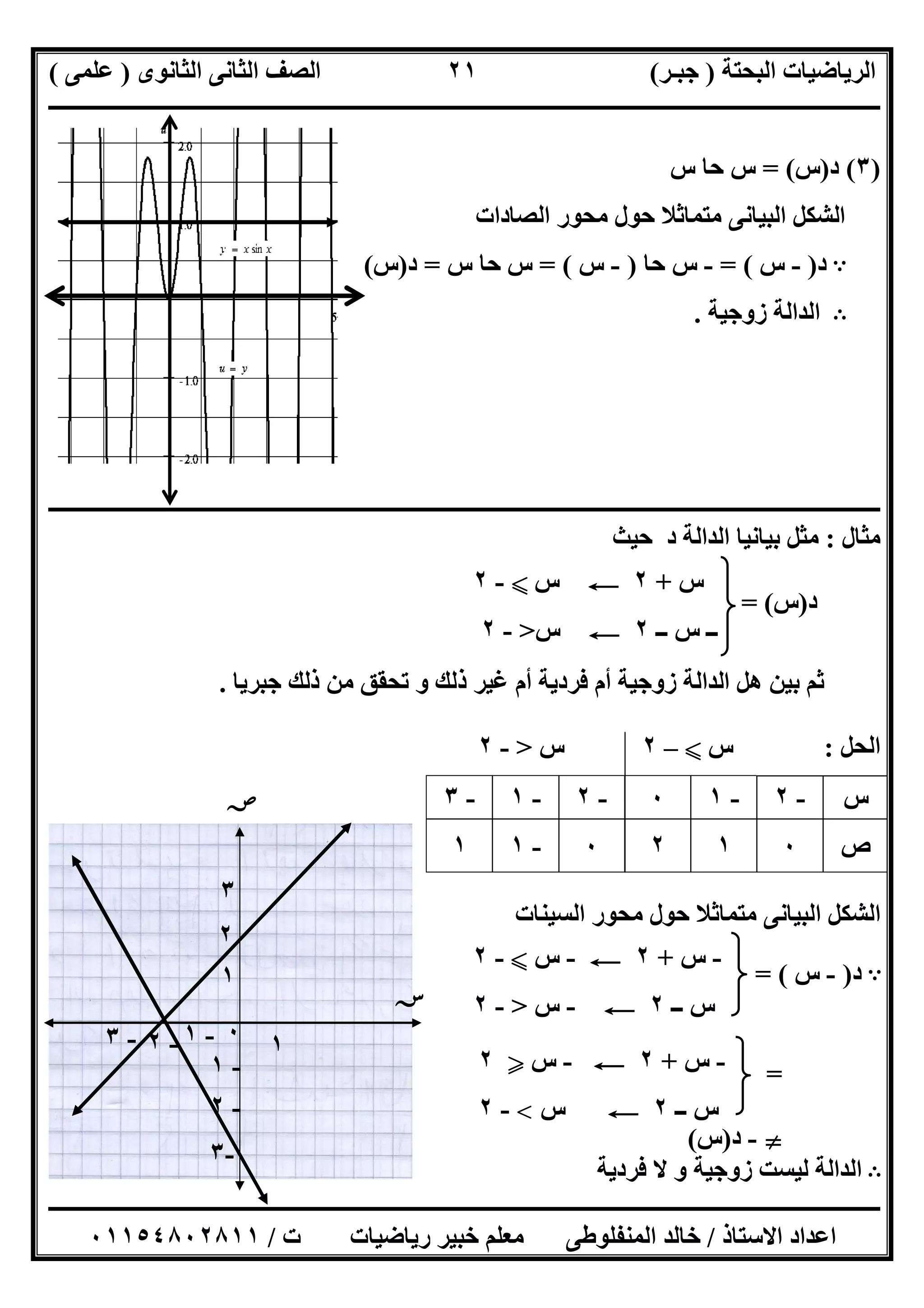 ‫اﻟﺒﺤﺘﺔ‬ ‫اﻟﺮﯾﺎﺿﯿﺎت‬)‫ﺟﺒـﺮ‬(‫اﻟﺜﺎﻧﻮى‬ ‫اﻟﺜﺎﻧﻰ‬ ‫اﻟﺼﻒ‬)‫ﻋﻠﻤﻰ‬(
‫ــــــــــــــــــــــ‬‫ــــــــــــــــــــــــــــــــــــــــــــــــــــــــــــــــــــــــــــــــــــــــــــــــــــــــــــــــــــــــــــــــ‬
‫ــــــــــــــــــــــــــــــــــــــــــــــــــــــــــــــــــــــــــــــــــــــــــــــــــــــــــــــــــــــــــــــ‬‫ــــــــــــــــــــــــ‬
‫اﻻﺳﺘﺎذ‬ ‫اﻋﺪاد‬/‫ت‬ ‫رﯾﺎﺿﯿﺎت‬ ‫ﺧﺒﯿﺮ‬ ‫ﻣﻌﻠﻢ‬ ‫اﻟﻤﻨﻔﻠﻮطﻰ‬ ‫ﺧﺎﻟﺪ‬/٠١١٥٤٨٠٢٨١١
٢١
)٣(‫د‬)‫س‬= (‫س‬ ‫ﺣﺎ‬ ‫س‬
‫اﻟﺼﺎدات‬ ‫ﻣﺤﻮر‬ ‫ﺣﻮل‬ ‫ﻣﺘﻤﺎﺛﻼ‬ ‫اﻟﺒﯿﺎﻧﻰ‬ ‫اﻟﺸﻜﻞ‬
A‫د‬)-‫س‬= (-‫ﺣﺎ‬ ‫س‬)-‫س‬= (‫س‬ ‫ﺣﺎ‬ ‫س‬=‫د‬)‫س‬(
B‫زوﺟﯿﺔ‬ ‫اﻟﺪاﻟﺔ‬.
‫ــــــــــــــــ‬‫ــــــــــــــــــــــــــــــــــــــــــــــــــــــــــــــــــــــــــــــــــــــــــــــــــــــــــــــــــــــــــــــــــــــ‬
‫ﻣﺜﺎل‬:‫ﺣﯿﺚ‬ ‫د‬ ‫اﻟﺪاﻟﺔ‬ ‫ﺑﯿﺎﻧﯿﺎ‬ ‫ﻣﺜﻞ‬
‫د‬)‫س‬= (
‫ﺟﺒﺮﯾﺎ‬ ‫ذﻟﻚ‬ ‫ﻣﻦ‬ ‫ﺗﺤﻘﻖ‬ ‫و‬ ‫ذﻟﻚ‬ ‫ﻏﯿﺮ‬ ‫أم‬ ‫ﻓﺮدﯾﺔ‬ ‫أم‬ ‫زوﺟﯿﺔ‬ ‫اﻟﺪاﻟﺔ‬ ‫ھﻞ‬ ‫ﺑﯿﻦ‬ ‫ﺛﻢ‬.
‫اﻟﺤﻞ‬:‫س‬X–٢‫س‬>-٢
‫اﻟﺴﯿﻨﺎت‬ ‫ﻣﺤﻮر‬ ‫ﺣﻮل‬ ‫ﻣﺘﻤﺎﺛﻼ‬ ‫اﻟﺒﯿﺎﻧﻰ‬ ‫اﻟﺸﻜﻞ‬
A‫د‬)-‫س‬= (
=
}-‫د‬)‫س‬(
B‫و‬ ‫زوﺟﯿﺔ‬ ‫ﻟﯿﺴﺖ‬ ‫اﻟﺪاﻟﺔ‬‫ﻓﺮدﯾﺔ‬ ‫ﻻ‬
‫س‬-٢-١٠-٢-١-٣
‫ص‬٠١٢٠-١١
‫س‬+٢C‫س‬X-٢
‫ــ‬ ‫س‬ ‫ــ‬٢C‫س‬>-٢
-‫س‬+٢C-‫س‬X-٢
‫ــ‬ ‫س‬٢C-‫س‬>-٢
-‫س‬+٢C-‫س‬Y٢
‫ــ‬ ‫س‬٢C‫س‬<-٢
-٢
‫ﺳﺲ‬
‫ﺻﺺ‬
١
٢
-١-٣
-١
٠
٣
١
-٣
-٢
 