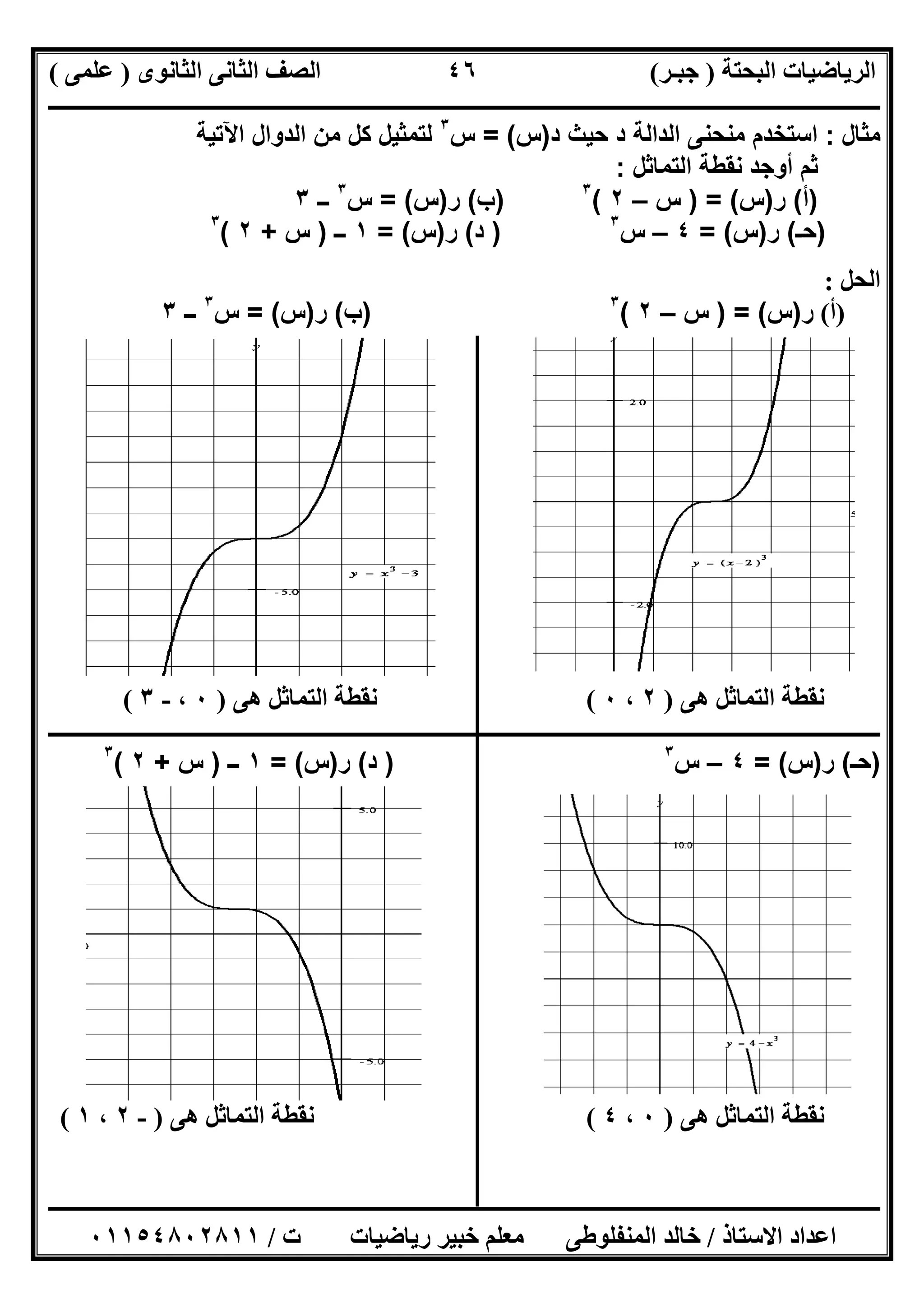 ‫اﻟﺒﺤﺘﺔ‬ ‫اﻟﺮﯾﺎﺿﯿﺎت‬)‫ﺟﺒـﺮ‬(‫اﻟﺜﺎﻧﻮى‬ ‫اﻟﺜﺎﻧﻰ‬ ‫اﻟﺼﻒ‬)‫ﻋﻠﻤﻰ‬(
‫ــــــــــــــــــــــ‬‫ــــــــــــــــــــــــــــــــــــــــــــــــــــــــــــــــــــــــــــــــــــــــــــــــــــــــــــــــــــــــــــــــ‬
‫ــــــــــــــــــــــــــــــــــــــــــــــــــــــــــــــــــــــــــــــــــــــــــــــــــــــــــــــــــــــــــــــ‬‫ــــــــــــــــــــــــ‬
‫اﻻﺳﺘﺎذ‬ ‫اﻋﺪاد‬/‫ت‬ ‫رﯾﺎﺿﯿﺎت‬ ‫ﺧﺒﯿﺮ‬ ‫ﻣﻌﻠﻢ‬ ‫اﻟﻤﻨﻔﻠﻮطﻰ‬ ‫ﺧﺎﻟﺪ‬/٠١١٥٤٨٠٢٨١١
٤٦
‫ﻣﺛﺎل‬:‫د‬ ‫ﺣﯾث‬ ‫د‬ ‫اﻟداﻟﺔ‬ ‫ﻣﻧﺣﻧﻰ‬ ‫اﺳﺗﺧدم‬)‫س‬= (‫س‬٣
‫اﻵﺗﯾﺔ‬ ‫اﻟدوال‬ ‫ﻣن‬ ‫ﻛل‬ ‫ﻟﺗﻣﺛﯾل‬
‫اﻟﺗﻣﺎﺛل‬ ‫ﻧﻘطﺔ‬ ‫أوﺟد‬ ‫ﺛم‬:
)‫أ‬(‫ر‬)‫س‬) = (‫س‬–٢(٣
)‫ب‬(‫ر‬)‫س‬= (‫س‬٣
‫ــ‬٣
)‫ﺣـ‬(‫ر‬)‫س‬= (٤–‫س‬٣
)‫د‬(‫ر‬)‫س‬= (١‫ــ‬)‫س‬+٢(٣
‫اﻟﺤﻞ‬:
)‫أ‬(‫ر‬)‫س‬) = (‫س‬–٢(٣
)‫ب‬(‫ر‬)‫س‬= (‫س‬٣
‫ــ‬٣
‫ھﻰ‬ ‫اﻟﺘﻤﺎﺛﻞ‬ ‫ﻧﻘﻄﺔ‬)٢،٠(‫اﻟﺘﻤ‬ ‫ﻧﻘﻄﺔ‬‫ھﻰ‬ ‫ﺎﺛﻞ‬)٠،-٣(
‫ــــــــــــــــــــــــــــــــــــــــــــــــــــــــــــــــــــــــــــــــــــــــــــــــــــــــــــــــــــــــــــــــــــــــــــــــــــــ‬
)‫ﺣـ‬(‫ر‬)‫س‬= (٤–‫س‬٣
)‫د‬(‫ر‬)‫س‬= (١‫ــ‬)‫س‬+٢(٣
‫ھﻰ‬ ‫اﻟﺘﻤﺎﺛﻞ‬ ‫ﻧﻘﻄﺔ‬)٠،٤(‫ھﻰ‬ ‫اﻟﺘﻤﺎﺛﻞ‬ ‫ﻧﻘﻄﺔ‬)-٢،١(
 