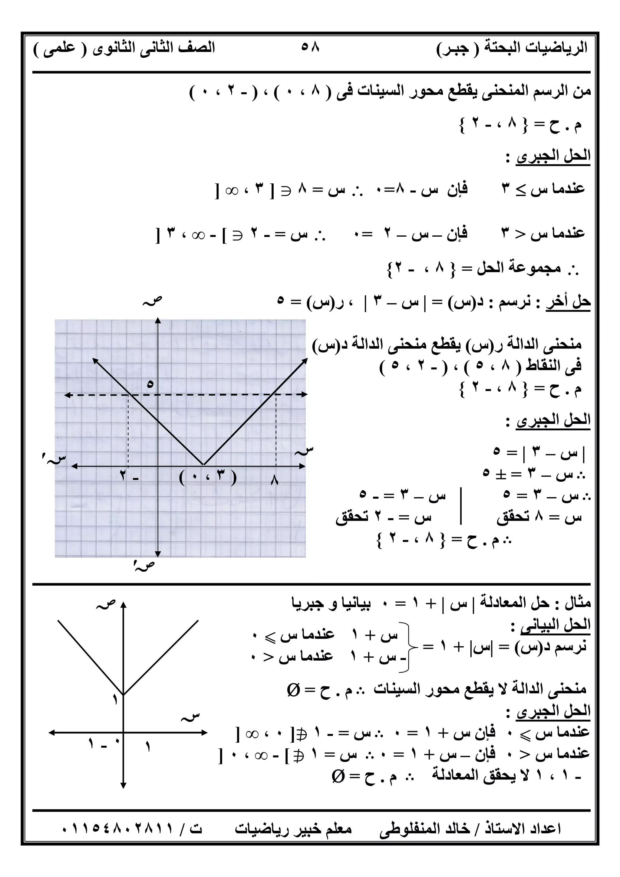 ‫اﻟﺒﺤﺘﺔ‬ ‫اﻟﺮﯾﺎﺿﯿﺎت‬)‫ﺟﺒـﺮ‬(‫اﻟﺜﺎﻧﻮى‬ ‫اﻟﺜﺎﻧﻰ‬ ‫اﻟﺼﻒ‬)‫ﻋﻠﻤﻰ‬(
‫ــــــــــــــــــــــ‬‫ــــــــــــــــــــــــــــــــــــــــــــــــــــــــــــــــــــــــــــــــــــــــــــــــــــــــــــــــــــــــــــــــ‬
‫ــــــــــــــــــــــــــــــــــــــــــــــــــــــــــــــــــــــــــــــــــــــــــــــــــــــــــــــــــــــــــــــ‬‫ــــــــــــــــــــــــ‬
‫اﻻﺳﺘﺎذ‬ ‫اﻋﺪاد‬/‫ت‬ ‫رﯾﺎﺿﯿﺎت‬ ‫ﺧﺒﯿﺮ‬ ‫ﻣﻌﻠﻢ‬ ‫اﻟﻤﻨﻔﻠﻮطﻰ‬ ‫ﺧﺎﻟﺪ‬/٠١١٥٤٨٠٢٨١١
٥٨
‫ﻓﻰ‬ ‫اﻟﺴﯿﻨﺎت‬ ‫ﻣﺤﻮر‬ ‫ﯾﻘﻄﻊ‬ ‫اﻟﻤﻨﺤﻨﻰ‬ ‫اﻟﺮﺳﻢ‬ ‫ﻣﻦ‬)٨،٠(،)-٢،٠(
‫م‬.‫ح‬=}٨،-٢{
‫اﻟﺠﺒﺮى‬ ‫اﻟﺤﻞ‬:
‫س‬ ‫ﻋﻨﺪﻣﺎ‬٣‫ﻓﺈن‬‫س‬-٨=٠‫س‬=٨g]٣،∞]
‫ﻋﻨﺪﻣﺎ‬‫س‬>٣‫ﻓﺈن‬–‫س‬–٢=٠‫س‬=-٢g[-∞،٣]
‫اﻟﺤﻞ‬ ‫ﻣﺠﻤﻮﻋﺔ‬=}٨،-٢{
‫أﺧﺮ‬ ‫ﺣﻞ‬:‫ﻧﺮﺳﻢ‬:‫د‬)‫س‬= (|‫س‬–٣|‫ر‬ ،)‫س‬= (٥
‫ر‬ ‫اﻟﺪاﻟﺔ‬ ‫ﻣﻨﺤﻨﻰ‬)‫س‬(‫د‬ ‫اﻟﺪاﻟﺔ‬ ‫ﻣﻨﺤﻨﻰ‬ ‫ﯾﻘﻄﻊ‬)‫س‬(
‫اﻟﻨﻘﺎط‬ ‫ﻓﻰ‬)٨،٥(،)-٢،٥(
‫م‬.‫ح‬=}٨،-٢{
‫اﻟﺠﺒﺮى‬ ‫اﻟﺤﻞ‬:
|‫س‬–٣|=٥
B‫س‬–٣=±٥
B‫س‬–٣=٥‫س‬–٣=-٥
‫س‬=٨‫س‬ ‫ﺗﺤﻘﻖ‬=-٢‫ﺗﺤﻘﻖ‬
B‫م‬.‫ح‬=}٨،-٢{
‫ــــــــــــــــــــــــــــــــــــــــــــــــــــــــــــــــــــــــــــــــــــــــــــــــــــــــــ‬‫ــــــــــــــــــــــــــــــــــــــــــــ‬
‫ﻣﺜﺎل‬:‫اﻟﻤﻌﺎدﻟﺔ‬ ‫ﺣﻞ‬|‫س‬|+١=٠‫ﺟﺒﺮﯾﺎ‬ ‫و‬ ‫ﺑﯿﺎﻧﯿﺎ‬
‫اﻟﺒﯿﺎﻧﻰ‬ ‫اﻟﺤﻞ‬:
‫د‬ ‫ﻧﺮﺳﻢ‬)‫س‬= (|‫س‬|+١=
‫اﻟﺴﯿﻨﺎت‬ ‫ﻣﺤﻮر‬ ‫ﯾﻘﻄﻊ‬ ‫ﻻ‬ ‫اﻟﺪاﻟﺔ‬ ‫ﻣﻨﺤﻨﻰ‬B‫م‬.‫ح‬=Ø
‫اﻟﺠﺒﺮى‬ ‫اﻟﺤﻞ‬:
‫س‬ ‫ﻋﻨﺪﻣﺎ‬X٠‫س‬ ‫ﻓﺈن‬+١=٠B‫س‬=-١h]٠،∞]
‫ﻋﻨﺪﻣﺎ‬‫س‬>٠‫ﻓﺈن‬–‫س‬+١=٠B‫س‬=١h[-∞،٠]
-١،١‫اﻟﻤﻌﺎدﻟﺔ‬ ‫ﯾﺤﻘﻖ‬ ‫ﻻ‬B‫م‬.‫ح‬=Ø
‫ﺻﺺ‬
‫ﺳﺲ‬
‫ﺳﺲ‬′
‫ﺻﺺ‬′
)٣،٠(-٢
٥
٠
٨
‫س‬+١‫س‬ ‫ﻋﻨﺪﻣﺎ‬X٠
-‫س‬+١‫س‬ ‫ﻋﻨﺪﻣﺎ‬>٠
‫ﺳﺲ‬
١
‫ﺻﺺ‬
٠-١ ١
 
