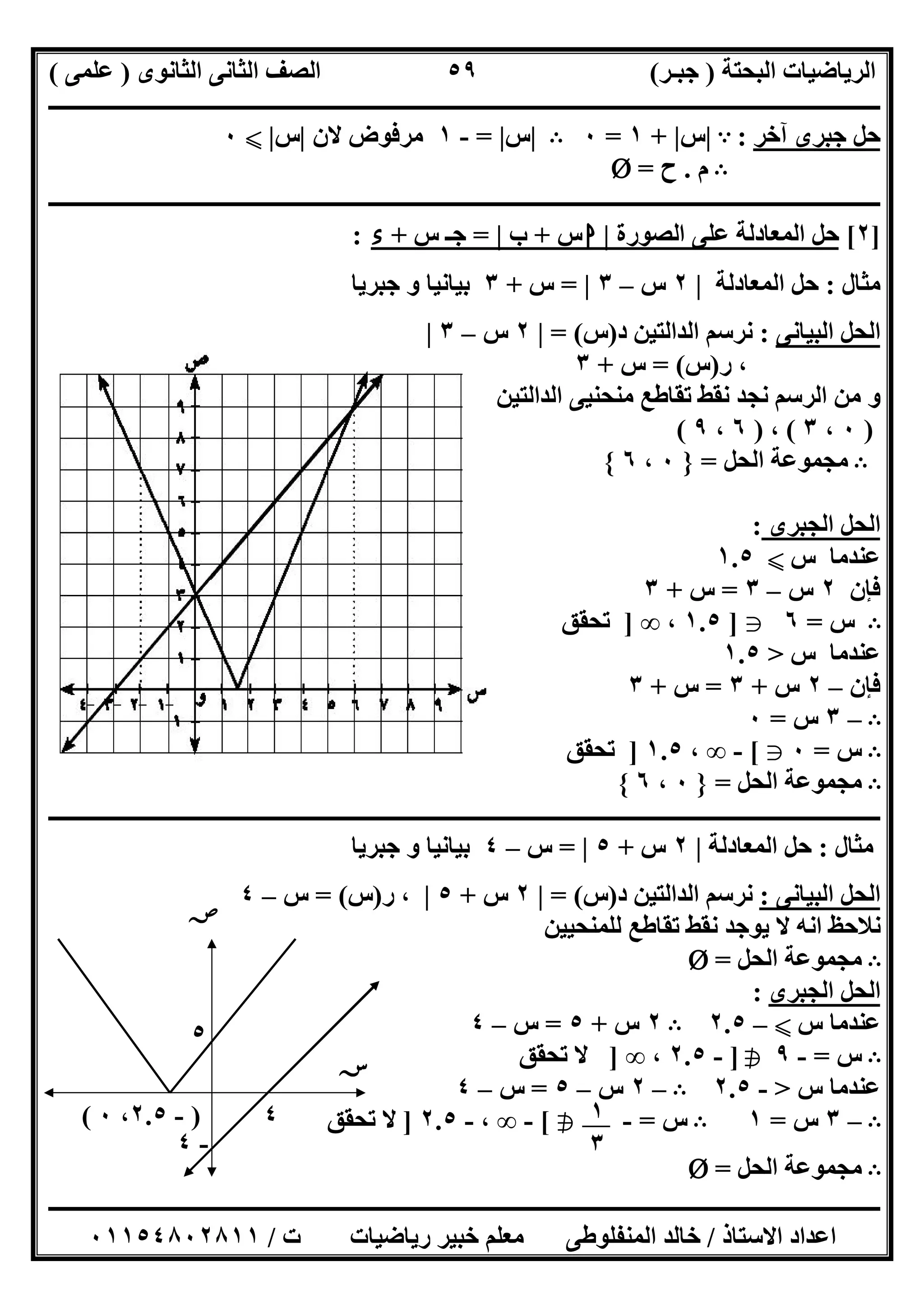 ‫اﻟﺒﺤﺘﺔ‬ ‫اﻟﺮﯾﺎﺿﯿﺎت‬)‫ﺟﺒـﺮ‬(‫اﻟﺜﺎﻧﻮى‬ ‫اﻟﺜﺎﻧﻰ‬ ‫اﻟﺼﻒ‬)‫ﻋﻠﻤﻰ‬(
‫ــــــــــــــــــــــ‬‫ــــــــــــــــــــــــــــــــــــــــــــــــــــــــــــــــــــــــــــــــــــــــــــــــــــــــــــــــــــــــــــــــ‬
‫ــــــــــــــــــــــــــــــــــــــــــــــــــــــــــــــــــــــــــــــــــــــــــــــــــــــــــــــــــــــــــــــ‬‫ــــــــــــــــــــــــ‬
‫اﻻﺳﺘﺎذ‬ ‫اﻋﺪاد‬/‫ت‬ ‫رﯾﺎﺿﯿﺎت‬ ‫ﺧﺒﯿﺮ‬ ‫ﻣﻌﻠﻢ‬ ‫اﻟﻤﻨﻔﻠﻮطﻰ‬ ‫ﺧﺎﻟﺪ‬/٠١١٥٤٨٠٢٨١١
٥٩
‫ﺟﺒﺮى‬ ‫ﺣﻞ‬‫آ‬‫ﺧﺮ‬:A|‫س‬|+١=٠B|‫س‬|=-١‫ﻻن‬ ‫ﻣﺮﻓﻮض‬|‫س‬|X٠
B‫م‬.‫ح‬=Ø
‫ــــــــــــــــــــــــــــــــــــــــــــــــــــــــــــــــــ‬‫ــــــــــــــــــــــــــــــــــــــــــــــــــــــــــــــــــــــــــــــــــــ‬
]٢[‫اﻟﺼﻮرة‬ ‫ﻋﻠﻰ‬ ‫اﻟﻤﻌﺎدﻟﺔ‬ ‫ﺣﻞ‬|‫ا‬‫س‬+‫ب‬|=‫س‬ ‫ﺟـ‬+‫ء‬:
‫ﻣﺜﺎل‬:‫اﻟﻤﻌﺎدﻟﺔ‬ ‫ﺣﻞ‬|٢‫س‬–٣|=‫س‬+٣‫ﺟﺒﺮﯾﺎ‬ ‫و‬ ‫ﺑﯿﺎﻧﯿﺎ‬
‫اﻟﺒﯿﺎﻧﻰ‬ ‫اﻟﺤﻞ‬:‫د‬ ‫اﻟﺪاﻟﺘﯿﻦ‬ ‫ﻧﺮﺳﻢ‬)‫س‬= (|٢‫س‬–٣|
‫ر‬ ،)‫س‬= (‫س‬+٣
‫اﻟﺪاﻟﺘﯿﻦ‬ ‫ﻣﻨﺤﻨﯿﻰ‬ ‫ﺗﻘﺎطﻊ‬ ‫ﻧﻘﻂ‬ ‫ﻧﺠﺪ‬ ‫اﻟﺮﺳﻢ‬ ‫ﻣﻦ‬ ‫و‬
)٠،٣(،)٦،٩(
B‫اﻟﺤﻞ‬ ‫ﻣﺠﻤﻮﻋﺔ‬=}٠،٦{
‫اﻟﺠﺒﺮى‬ ‫اﻟﺤﻞ‬:
‫س‬ ‫ﻋﻨﺪﻣﺎ‬X١ .٥
‫ﻓﺈن‬٢‫س‬–٣=‫س‬+٣
B‫س‬=٦g]١.٥،∞]‫ﺗﺤﻘﻖ‬
‫س‬ ‫ﻋﻨﺪﻣﺎ‬>١.٥
‫ﻓﺈن‬–٢‫س‬+٣=‫س‬+٣
B–٣‫س‬=٠
B‫س‬=٠g[-∞،١.٥]‫ﺗﺤﻘﻖ‬
B‫اﻟﺤﻞ‬ ‫ﻣﺠﻤﻮﻋﺔ‬=}٠،٦{
‫ــــــــــــــــــــــــــــــــــــــــــــــــــــــــــــــــــــــــــــــــــــــــــــــــــــــــــــــــــــــــــــــــــــــــــــــــــــــ‬
‫ﻣﺜﺎل‬:‫اﻟﻤﻌﺎدﻟﺔ‬ ‫ﺣﻞ‬|٢‫س‬+٥|=‫س‬–٤‫ﺑﯿﺎﻧﯿﺎ‬‫ﺟﺒﺮﯾﺎ‬ ‫و‬
‫اﻟﺒﯿﺎﻧﻰ‬ ‫اﻟﺤﻞ‬:‫د‬ ‫اﻟﺪاﻟﺘﯿﻦ‬ ‫ﻧﺮﺳﻢ‬)‫س‬= (|٢‫س‬+٥|‫ر‬ ،)‫س‬= (‫س‬–٤
‫ﻟﻠﻤﻨﺤﯿﯿﻦ‬ ‫ﺗﻘﺎطﻊ‬ ‫ﻧﻘﻂ‬ ‫ﯾﻮﺟﺪ‬ ‫ﻻ‬ ‫اﻧﮫ‬ ‫ﻧﻼﺣﻆ‬
B‫اﻟﺤﻞ‬ ‫ﻣﺠﻤﻮﻋﺔ‬=Ø
‫اﻟﺠﺒﺮى‬ ‫اﻟﺤﻞ‬:
‫س‬ ‫ﻋﻨﺪﻣﺎ‬X–٢.٥B٢‫س‬+٥=‫س‬–٤
B‫س‬=-٩h]-٢.٥،∞]‫ﺗﺤﻘﻖ‬ ‫ﻻ‬
‫س‬ ‫ﻋﻨﺪﻣﺎ‬>-٢.٥B–٢‫س‬–٥=‫س‬–٤
B–٣‫س‬=١B‫س‬=-h[-∞،-٢.٥]‫ﺗﺤﻘﻖ‬ ‫ﻻ‬
B‫اﻟﺤﻞ‬ ‫ﻣﺠﻤﻮﻋﺔ‬=Ø
٤)-٢.٥،٠(
-٤
٥
‫ﺻﺺ‬
‫ﺳﺲ‬
١
٣
 