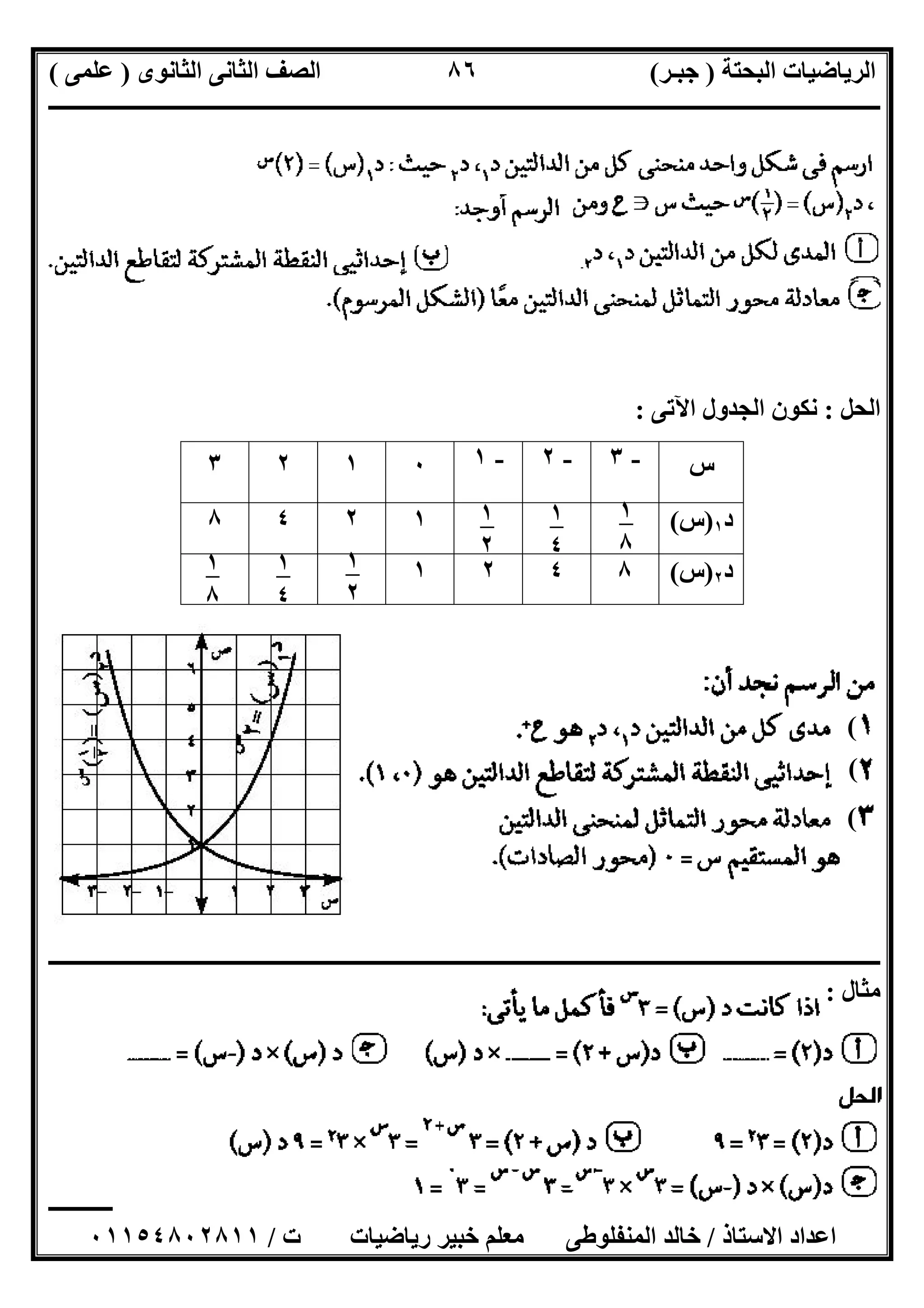 ‫اﻟﺒﺤﺘﺔ‬ ‫اﻟﺮﯾﺎﺿﯿﺎت‬)‫ﺟﺒـﺮ‬(‫اﻟﺜﺎﻧﻮى‬ ‫اﻟﺜﺎﻧﻰ‬ ‫اﻟﺼﻒ‬)‫ﻋﻠﻤﻰ‬(
‫ــــــــــــــــــــــ‬‫ــــــــــــــــــــــــــــــــــــــــــــــــــــــــــــــــــــــــــــــــــــــــــــــــــــــــــــــــــــــــــــــــ‬
‫ــــــــــــــــــــــــــــــــــــــــــــــــــــــــــــــــــــــــــــــــــــــــــــــــــــــــــــــــــــــــــــــ‬‫ــــــــــــــــــــــــ‬
‫اﻻﺳﺘﺎذ‬ ‫اﻋﺪاد‬/‫ت‬ ‫رﯾﺎﺿﯿﺎت‬ ‫ﺧﺒﯿﺮ‬ ‫ﻣﻌﻠﻢ‬ ‫اﻟﻤﻨﻔﻠﻮطﻰ‬ ‫ﺧﺎﻟﺪ‬/٠١١٥٤٨٠٢٨١١
٨٦
‫اﻟﺤﻞ‬:‫اﻵﺗﻰ‬ ‫اﻟﺠﺪول‬ ‫ﻧﻜﻮن‬:
‫س‬-٣-٢-١٠١٢٣
‫د‬١)‫س‬(١٢٤٨
‫د‬٢)‫س‬(٨٤٢١
‫ــــــــــــــــــــــــــــــــــــــــــــــــــــــــــــــــــــــــــــــــــــــــــــــــــــــــــــــــــــــــــــــــــــــــــــــــــ‬‫ــــ‬
‫ﻣﺜﺎل‬:
١
٨
٢
١
٤
٢
١
٢
٢
١
٢
٢
١
٤
٢
١
٨
٢
(
(
(
 