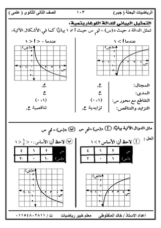 ‫اﻟﺒﺤﺘﺔ‬ ‫اﻟﺮﯾﺎﺿﯿﺎت‬)‫ﺟﺒـﺮ‬(‫اﻟﺜﺎﻧﻮى‬ ‫اﻟﺜﺎﻧﻰ‬ ‫اﻟﺼﻒ‬)‫ﻋﻠﻤﻰ‬(
‫ــــــــــــــــــــــ‬‫ــــــــــــــــــــــــــــــــــــــــــــــــــــــــــــــــــــــــــــــــــــــــــــــــــــــــــــــــــــــــــــــــ‬
‫ــــــــــــــــــــــــــــــــــــــــــــــــــــــــــــــــــــــــــــــــــــــــــــــــــــــــــــــــــــــــــــــ‬‫ــــــــــــــــــــــــ‬
‫اﻻﺳﺘﺎذ‬ ‫اﻋﺪاد‬/‫ت‬ ‫رﯾﺎﺿﯿﺎت‬ ‫ﺧﺒﯿﺮ‬ ‫ﻣﻌﻠﻢ‬ ‫اﻟﻤﻨﻔﻠﻮطﻰ‬ ‫ﺧﺎﻟﺪ‬/٠١١٥٤٨٠٢٨١١
١٠٣
‫ــــــــــــــــــــــــــــــــــــــــــــــــــــــــــــــــــــــــــــــــــــــــــــــــــــــــــــــــــــــــــــــــــــــــــــــــــ‬‫ــــ‬
‫اﻟﺤﻞ‬:
 