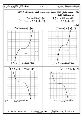 ‫اﻟﺒﺤﺘﺔ‬ ‫اﻟﺮﯾﺎﺿﯿﺎت‬)‫ﺟﺒـﺮ‬(‫اﻟﺜﺎﻧﻮى‬ ‫اﻟﺜﺎﻧﻰ‬ ‫اﻟﺼﻒ‬)‫ﻋﻠﻤﻰ‬(
‫ــــــــــــــــــــــ‬‫ــــــــــــــــــــــــــــــــــــــــــــــــــــــــــــــــــــــــــــــــــــــــــــــــــــــــــــــــــــــــــــــــ‬
‫ــــــــــــــــــــــــــــــــــــــــــــــــــــــــــــــــــــــــــــــــــــــــــــــــــــــــــــــــــــــــــــــ‬‫ــــــــــــــــــــــــ‬
‫اﻻﺳﺘﺎذ‬ ‫اﻋﺪاد‬/‫ت‬ ‫رﯾﺎﺿﯿﺎت‬ ‫ﺧﺒﯿﺮ‬ ‫ﻣﻌﻠﻢ‬ ‫اﻟﻤﻨﻔﻠﻮطﻰ‬ ‫ﺧﺎﻟﺪ‬/٠١١٥٤٨٠٢٨١١
٤٦
‫ﻣﺛﺎل‬:‫د‬ ‫ﺣﯾث‬ ‫د‬ ‫اﻟداﻟﺔ‬ ‫ﻣﻧﺣﻧﻰ‬ ‫اﺳﺗﺧدم‬)‫س‬= (‫س‬٣
‫اﻵﺗﯾﺔ‬ ‫اﻟدوال‬ ‫ﻣن‬ ‫ﻛل‬ ‫ﻟﺗﻣﺛﯾل‬
‫اﻟﺗﻣﺎﺛل‬ ‫ﻧﻘطﺔ‬ ‫أوﺟد‬ ‫ﺛم‬:
)‫أ‬(‫ر‬)‫س‬) = (‫س‬–٢(٣
)‫ب‬(‫ر‬)‫س‬= (‫س‬٣
‫ــ‬٣
)‫ﺣـ‬(‫ر‬)‫س‬= (٤–‫س‬٣
)‫د‬(‫ر‬)‫س‬= (١‫ــ‬)‫س‬+٢(٣
‫اﻟﺤﻞ‬:
)‫أ‬(‫ر‬)‫س‬) = (‫س‬–٢(٣
)‫ب‬(‫ر‬)‫س‬= (‫س‬٣
‫ــ‬٣
‫ھﻰ‬ ‫اﻟﺘﻤﺎﺛﻞ‬ ‫ﻧﻘﻄﺔ‬)٢،٠(‫اﻟﺘﻤ‬ ‫ﻧﻘﻄﺔ‬‫ھﻰ‬ ‫ﺎﺛﻞ‬)٠،-٣(
‫ــــــــــــــــــــــــــــــــــــــــــــــــــــــــــــــــــــــــــــــــــــــــــــــــــــــــــــــــــــــــــــــــــــــــــــــــــــــ‬
)‫ﺣـ‬(‫ر‬)‫س‬= (٤–‫س‬٣
)‫د‬(‫ر‬)‫س‬= (١‫ــ‬)‫س‬+٢(٣
‫ھﻰ‬ ‫اﻟﺘﻤﺎﺛﻞ‬ ‫ﻧﻘﻄﺔ‬)٠،٤(‫ھﻰ‬ ‫اﻟﺘﻤﺎﺛﻞ‬ ‫ﻧﻘﻄﺔ‬)-٢،١(
 