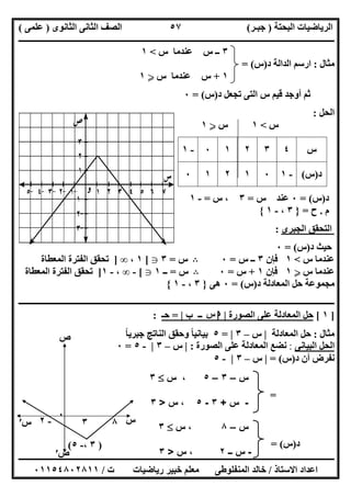 ‫اﻟﺒﺤﺘﺔ‬ ‫اﻟﺮﯾﺎﺿﯿﺎت‬)‫ﺟﺒـﺮ‬(‫اﻟﺜﺎﻧﻮى‬ ‫اﻟﺜﺎﻧﻰ‬ ‫اﻟﺼﻒ‬)‫ﻋﻠﻤﻰ‬(
‫ــــــــــــــــــــــ‬‫ــــــــــــــــــــــــــــــــــــــــــــــــــــــــــــــــــــــــــــــــــــــــــــــــــــــــــــــــــــــــــــــــ‬
‫ــــــــــــــــــــــــــــــــــــــــــــــــــــــــــــــــــــــــــــــــــــــــــــــــــــــــــــــــــــــــــــــ‬‫ــــــــــــــــــــــــ‬
‫اﻻﺳﺘﺎذ‬ ‫اﻋﺪاد‬/‫ت‬ ‫رﯾﺎﺿﯿﺎت‬ ‫ﺧﺒﯿﺮ‬ ‫ﻣﻌﻠﻢ‬ ‫اﻟﻤﻨﻔﻠﻮطﻰ‬ ‫ﺧﺎﻟﺪ‬/٠١١٥٤٨٠٢٨١١
٥٧
‫س‬–٣–٥،‫س‬٣
-‫س‬+٣-٥‫س‬ ،>٣
‫س‬–٨‫س‬ ،٣
-‫ــ‬ ‫س‬٢‫س‬ ،>٣
٣‫س‬ ‫ﻋﻨﺪﻣﺎ‬ ‫س‬ ‫ــ‬<١
‫ﻣﺜﺎل‬:‫د‬ ‫اﻟﺪاﻟﺔ‬ ‫ارﺳﻢ‬)‫س‬= (
١+‫ﻋﻨﺪﻣ‬ ‫س‬‫س‬ ‫ﺎ‬Y١
‫د‬ ‫ﺗﺠﻌﻞ‬ ‫اﻟﺘﻰ‬ ‫س‬ ‫ﻗﯿﻢ‬ ‫أوﺟﺪ‬ ‫ﺛﻢ‬)‫س‬= (٠
‫اﻟﺤﻞ‬:
‫س‬<١‫س‬Y١
‫د‬)‫س‬= (٠‫س‬ ‫ﻋﻨﺪ‬=٣‫س‬ ،=-١
‫م‬.‫ح‬=}٣،-١{
‫اﻟﺠﺒﺮى‬ ‫اﻟﺘﺤﻘﻖ‬:
‫د‬ ‫ﺣﯿﺚ‬)‫س‬= (٠
‫س‬ ‫ﻋﻨﺪﻣﺎ‬<١‫ﻓﺈ‬‫ن‬٣‫س‬ ‫ــ‬=٠B‫س‬=٣g[١،∞]‫اﻟﻤﻌﻄﺎة‬ ‫اﻟﻔﺘﺮة‬ ‫ﺗﺤﻘﻖ‬
‫س‬ ‫ﻋﻨﺪﻣﺎ‬Y١‫ﻓﺈن‬١+‫س‬=٠B‫س‬=‫ــ‬١g[-∞،-١]‫اﻟﻤﻌﻄﺎة‬ ‫اﻟﻔﺘﺮة‬ ‫ﺗﺤﻘﻖ‬
‫د‬ ‫اﻟﻤﻌﺎدﻟﺔ‬ ‫ﺣﻞ‬ ‫ﻣﺠﻤﻮﻋﺔ‬)‫س‬= (٠‫ھﻰ‬}٣،-١{
‫ـــــــــــــــــــــــــــــــــــــــــــــــــــــــــــــــــــ‬‫ـــــــــــــــــــــــــــــــــــــــــــــــــــــــــــــــــــــــــــــــــــ‬
]١[‫اﻟﺼﻮرة‬ ‫ﻋﻠﻰ‬ ‫اﻟﻤﻌﺎدﻟﺔ‬ ‫ﺣﻞ‬|‫ـ‬‫ـ‬‫س‬‫ا‬‫ب‬ ‫ــ‬|=‫ﺣـ‬:
‫ﻣﺜﺎل‬:‫اﻟﻤﻌﺎدﻟﺔ‬ ‫ﺣﻞ‬|‫س‬–٣|=٥‫ﺟﺒﺮﯾﺎ‬ ‫اﻟﻨﺎﺗﺞ‬ ‫وﺣﻘﻖ‬ ‫ﺑﯿﺎﻧﯿﺎ‬ً ً
‫اﻟﺒﯿﺎﻧﻰ‬ ‫اﻟﺤﻞ‬:‫اﻟﺼﻮرة‬ ‫ﻋﻠﻰ‬ ‫اﻟﻤﻌﺎدﻟﺔ‬ ‫ﻧﻀﻊ‬:|‫س‬–٣|-٥=٠
‫د‬ ‫أن‬ ‫ﻧﻔﺮض‬)‫س‬= (|‫س‬–٣|-٥
=
‫د‬)‫س‬= (
‫س‬٤٣٢١٠-١
‫د‬)‫س‬(-١٠١٢١٠
‫ص‬′
‫ص‬
٠
‫س‬‫س‬′
)٣،-٥(
٨٣-٢
 