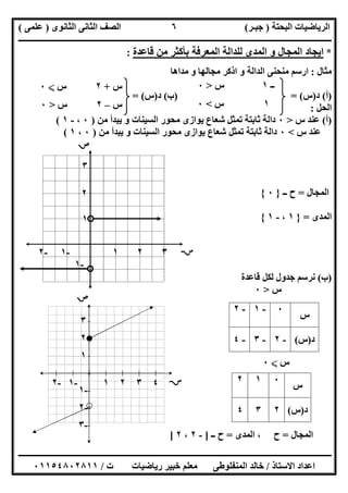 ‫اﻟﺒﺤﺘﺔ‬ ‫اﻟﺮﯾﺎﺿﯿﺎت‬)‫ﺟﺒـﺮ‬(‫اﻟﺜﺎﻧﻮى‬ ‫اﻟﺜﺎﻧﻰ‬ ‫اﻟﺼﻒ‬)‫ﻋﻠﻤﻰ‬(
‫ــــــــــــــــــــــ‬‫ــــــــــــــــــــــــــــــــــــــــــــــــــــــــــــــــــــــــــــــــــــــــــــــــــــــــــــــــــــــــــــــــ‬
‫ــــــــــــــــــــــــــــــــــــــــــــــــــــــــــــــــــــــــــــــــــــــــــــــــــــــــــــــــــــــــــــــ‬‫ــــــــــــــــــــــــ‬
‫اﻻﺳﺘﺎذ‬ ‫اﻋﺪاد‬/‫ت‬ ‫رﯾﺎﺿﯿﺎت‬ ‫ﺧﺒﯿﺮ‬ ‫ﻣﻌﻠﻢ‬ ‫اﻟﻤﻨﻔﻠﻮطﻰ‬ ‫ﺧﺎﻟﺪ‬/٠١١٥٤٨٠٢٨١١
٦
*‫ﻗﺎﻋﺪة‬ ‫ﻣﻦ‬ ‫ﺑﺄﻛﺜﺮ‬ ‫اﻟﻤﻌﺮﻓﺔ‬ ‫ﻟﻠﺪاﻟﺔ‬ ‫اﻟﻤﺪى‬ ‫و‬ ‫اﻟﻤﺠﺎل‬ ‫اﯾﺠﺎد‬:
‫ﻣﺜﺎل‬:‫ﻣﺪاھﺎ‬ ‫و‬ ‫ﻣﺠﺎﻟﮭﺎ‬ ‫اذﻛﺮ‬ ‫و‬ ‫اﻟﺪاﻟﺔ‬ ‫ﻣﻨﺤﻨﻰ‬ ‫ارﺳﻢ‬
)‫أ‬(‫د‬)‫س‬= ()‫ب‬(‫د‬)‫س‬= (
‫اﻟﺤﻞ‬:
)‫أ‬(‫س‬ ‫ﻋﻨﺪ‬>٠‫ﻣﻦ‬ ‫ﯾﺒﺪأ‬ ‫و‬ ‫اﻟﺴﯿﻨﺎت‬ ‫ﻣﺤﻮر‬ ‫ﯾﻮازى‬ ‫ﺷﻌﺎع‬ ‫ﺗﻤﺜﻞ‬ ‫ﺛﺎﺑﺘﺔ‬ ‫داﻟﺔ‬)٠،-١(
‫س‬ ‫ﻋﻨﺪ‬<٠‫ﻣﻦ‬ ‫ﯾﺒﺪأ‬ ‫و‬ ‫اﻟﺴﯿﻨﺎت‬ ‫ﻣﺤﻮر‬ ‫ﯾﻮازى‬ ‫ﺷﻌﺎع‬ ‫ﺗﻤﺜﻞ‬ ‫ﺛﺎﺑﺘﺔ‬ ‫داﻟﺔ‬)٠،١(
‫اﻟﻤﺠﺎل‬=‫ــ‬ ‫ح‬}٠{
‫اﻟﻤﺪى‬=}١،-١{
)‫ب‬(‫ﻗﺎﻋﺪة‬ ‫ﻟﻜﻞ‬ ‫ﺟﺪول‬ ‫ﻧﺮﺳﻢ‬
‫س‬>٠
‫س‬X٠
‫اﻟﻤﺠﺎل‬=‫اﻟﻤﺪى‬ ، ‫ح‬=‫ــ‬ ‫ح‬]-٢،٢]
‫س‬
٠-١-٢
‫د‬)‫س‬(-٢-٣-٤
‫س‬
٠١٢
‫د‬)‫س‬(٢٣٤
‫ــ‬١‫س‬>٠
١‫س‬<٠
‫س‬+٢‫س‬X٠
‫س‬–٢‫س‬>٠

٣
-٢ -١ ١ ٢ ٣ 
١
-١
٢
-٢ -١ ١ ٢ ٣ ٤ 
٣
٢
١
-١
-٢
-٣

 