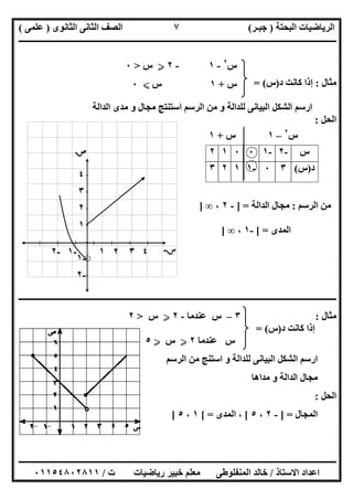 ‫اﻟﺒﺤﺘﺔ‬ ‫اﻟﺮﯾﺎﺿﯿﺎت‬)‫ﺟﺒـﺮ‬(‫اﻟﺜﺎﻧﻮى‬ ‫اﻟﺜﺎﻧﻰ‬ ‫اﻟﺼﻒ‬)‫ﻋﻠﻤﻰ‬(
‫ــــــــــــــــــــــ‬‫ــــــــــــــــــــــــــــــــــــــــــــــــــــــــــــــــــــــــــــــــــــــــــــــــــــــــــــــــــــــــــــــــ‬
‫ــــــــــــــــــــــــــــــــــــــــــــــــــــــــــــــــــــــــــــــــــــــــــــــــــــــــــــــــــــــــــــــ‬‫ــــــــــــــــــــــــ‬
‫اﻻﺳﺘﺎذ‬ ‫اﻋﺪاد‬/‫ت‬ ‫رﯾﺎﺿﯿﺎت‬ ‫ﺧﺒﯿﺮ‬ ‫ﻣﻌﻠﻢ‬ ‫اﻟﻤﻨﻔﻠﻮطﻰ‬ ‫ﺧﺎﻟﺪ‬/٠١١٥٤٨٠٢٨١١
٧
‫ﻣﺜﺎل‬:‫د‬ ‫ﻛﺎﻧﺖ‬ ‫إذا‬)‫س‬= (
‫اﻟﺒﯿ‬ ‫اﻟﺸﻜﻞ‬ ‫ارﺳﻢ‬‫اﻟﺪاﻟﺔ‬ ‫ﻣﺪى‬ ‫و‬ ‫ﻣﺠﺎل‬ ‫اﺳﺘﻨﺘﺞ‬ ‫اﻟﺮﺳﻢ‬ ‫ﻣﻦ‬ ‫و‬ ‫ﻟﻠﺪاﻟﺔ‬ ‫ﺎﻧﻰ‬
‫اﻟﺤﻞ‬:
‫اﻟﺮﺳﻢ‬ ‫ﻣﻦ‬:‫اﻟﺪاﻟﺔ‬ ‫ﻣﺠﺎل‬] =-٢،∞]
‫اﻟﻤﺪى‬[ =-١،∞]
‫ــــــــــــــــــــــــــــــــــــــــــــــــــــــــــــــ‬‫ــــــــــــــــــــــــــــــــــــــــــــــــــــــــــــــــــــــــــــــــــــــــ‬
‫ﻣﺜﺎل‬:٣–‫ﻋﻨﺪﻣﺎ‬ ‫س‬-٢Y‫س‬>٢
‫د‬ ‫ﻛﺎﻧﺖ‬ ‫إذا‬)‫س‬= (
‫ﻋﻨﺪﻣﺎ‬ ‫س‬٢Y‫س‬Y٥
‫ا‬ ‫ارﺳﻢ‬‫اﻟﺮﺳﻢ‬ ‫ﻣﻦ‬ ‫اﺳﺘﻨﺞ‬ ‫و‬ ‫ﻟﻠﺪاﻟﺔ‬ ‫اﻟﺒﯿﺎﻧﻰ‬ ‫ﻟﺸﻜﻞ‬
‫ﻣﺪاھﺎ‬ ‫و‬ ‫اﻟﺪاﻟﺔ‬ ‫ﻣﺠﺎل‬
‫اﻟﺤﻞ‬:
‫اﻟﻤﺠﺎل‬] =-٢،٥[‫اﻟﻤﺪى‬ ،[ =١،٥[
‫س‬-٢-١٠٠١٢
‫د‬)‫س‬(٣٠-١١٢٣
‫س‬٢
-١-٢Y‫س‬>٠
‫س‬+١‫س‬X٠
‫س‬٢
–١‫س‬+١
-٢ -١ ١ ٢ ٣ ٤ 
٤
٣
٢
١
-١
-٢

 