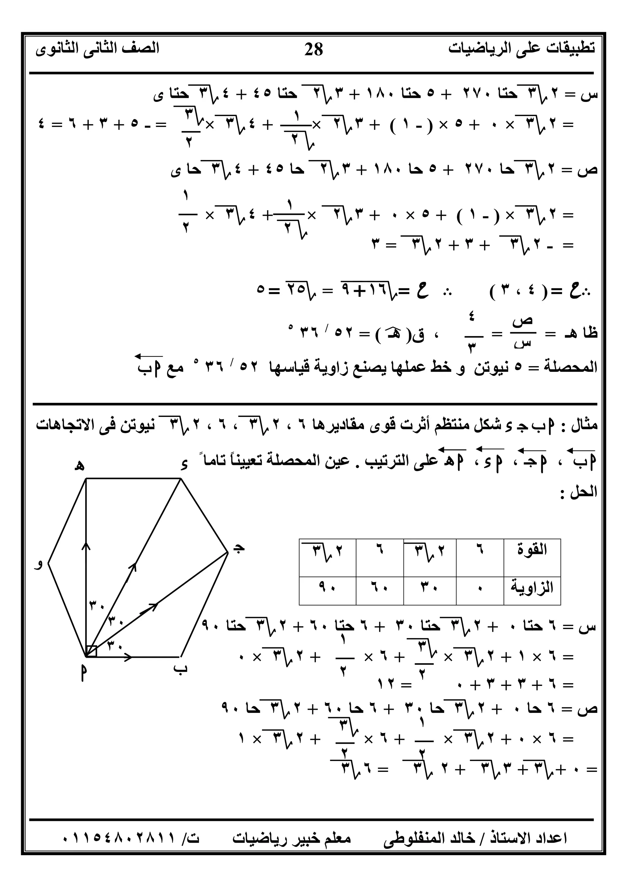 ‫اﻟﺮﯾﺎﺿﯿﺎت‬ ‫ﻋﻠﻰ‬ ‫ﺗﻄﺒﯿﻘﺎت‬‫اﻟﺜﺎﻧﻮى‬ ‫اﻟﺜﺎﻧﻰ‬ ‫اﻟﺼﻒ‬
‫ــــــــــــــــــــــــــــــــــــــــــــــــــــــــــــــــــــــــــــــــــــــــــــــــــــــــــــــــــــــــــــــــــــــــــــــــــــــ‬
‫ـــــــــــــــــــــــــــــــــــــــــــــــــــــــــــــــــــــــــــــــــــ‬‫ـــــــــــــــــــــــــــــــــــــــــــــــــــــــــــــــــــ‬
‫اﻻﺳﺘﺎذ‬ ‫اﻋﺪاد‬/‫ت‬ ‫رﯾﺎﺿﯿﺎت‬ ‫ﺧﺒﯿﺮ‬ ‫ﻣﻌﻠﻢ‬ ‫اﻟﻤﻨﻔﻠﻮﻃﻰ‬ ‫ﺧﺎﻟﺪ‬/٠١١٥٤٨٠٢٨١١
28
‫س‬=٢‫؟‬٣‫ﺣﺘﺎ‬٢٧٠+٥‫ﺣﺘﺎ‬١٨٠+٣‫؟‬٢‫ﺣﺘﺎ‬٤٥+٤‫؟‬٣‫ى‬ ‫ﺣﺘﺎ‬
=٢‫؟‬٣×٠+٥×)-١+ (٣‫؟‬٢×+٤‫؟‬٣×=-٥+٣+٦=٤
‫ص‬=٢‫؟‬٣‫ﺣﺎ‬٢٧٠+٥‫ﺣﺎ‬١٨٠+٣‫؟‬٢‫ﺣﺎ‬٤٥+٤‫؟‬٣‫ى‬ ‫ﺣﺎ‬
=٢‫؟‬٣×)-١+ (٥×٠+٣‫؟‬٢×+٤‫؟‬٣×
=-٢‫؟‬٣+٣+٢‫؟‬٣=٣
B‫ح‬=)٤،٣(B‫ح‬=‫؟‬١٦+"٩"=‫؟‬٢٥=٥
‫ھـ‬ ‫ﻇﺎ‬= =‫ق‬ ،)‫ھـ‬p= (٥٢/
٣٦٥
‫اﻟﻤﺤﺼﻠﺔ‬=٥‫ﻗﯿﺎﺳﮭﺎ‬ ‫زاوﯾﺔ‬ ‫ﯾﺼﻨﻊ‬ ‫ﻋﻤﻠﮭﺎ‬ ‫ﺧﻂ‬ ‫و‬ ‫ﻧﯿﻮﺗﻦ‬٥٢/
٣٦٥
‫ﻣﻊ‬‫ب‬ ‫ا‬
‫ــــــــــــــــــــــــــــــــــــــــــــــــــــــــــــــــــــــــــــــــــــــــــــــــــــــــــــــــــــــــــــــــــــــــــــــــــــــ‬
‫ﻣﺜﺎل‬:‫ب‬ ‫ا‬‫ء‬ ‫ج‬‫ﻣﻘﺎدﯾﺮھﺎ‬ ‫ﻗﻮى‬ ‫أﺛﺮت‬ ‫ﻣﻨﺘﻈﻢ‬ ‫ﺷﻜﻞ‬٦،٢‫؟‬٣،٦،٢‫؟‬٣‫اﻻﺗﺠﺎھﺎت‬ ‫ﻓﻰ‬ ‫ﻧﯿﻮﺗﻦ‬
‫ب‬ ‫ا‬،‫ﺝ‬ ‫ﺍ‬،‫ﺍ‬‫ء‬،‫ه‬ ‫ا‬‫اﻟﺘﺮﺗﯿﺐ‬ ‫ﻋﻠﻰ‬.ً‫ﺗﺎﻣﺎ‬ ً‫ﺎ‬‫ﺗﻌﯿﯿﻨ‬ ‫اﻟﻤﺤﺼﻠﺔ‬ ‫ﻋﯿﻦ‬
‫اﻟﺤﻞ‬:
‫س‬=٦‫ﺣﺘﺎ‬٠+٢‫؟‬٣‫ﺣﺘﺎ‬٣٠+٦‫ﺣﺘﺎ‬٦٠+٢‫؟‬٣‫ﺣﺘﺎ‬٩٠
=٦×١+٢‫؟‬٣×+٦×+٢‫؟‬٣×٠
=٦+٣+٣+٠=١٢
‫ص‬=٦‫ﺣﺎ‬٠+٢‫؟‬٣‫ﺣﺎ‬٣٠+٦‫ﺣﺎ‬٦٠+٢‫؟‬٣‫ﺣﺎ‬٩٠
=٦×٠+٢‫؟‬٣×+٦×+٢‫؟‬٣×١
=٠+‫؟‬٣+٣‫؟‬٣+٢‫؟‬٣=٦‫؟‬٣
‫اﻟﻘﻮة‬٦٢‫؟‬٣٦٢‫؟‬٣
‫اﻟﺰاوﯾﺔ‬٠٣٠٦٠٩٠
١
‫؟‬٢
‫؟‬٣
٢
١
‫؟‬٢
١
٢
‫ص‬
‫س‬
٤
٣
٣٠
٣٠
٣٠
‫و‬
‫ا‬ ‫ب‬
‫ج‬
‫ء‬‫ه‬
١
٢
‫؟‬٣
٢
١
٢
‫؟‬٣
٢
 