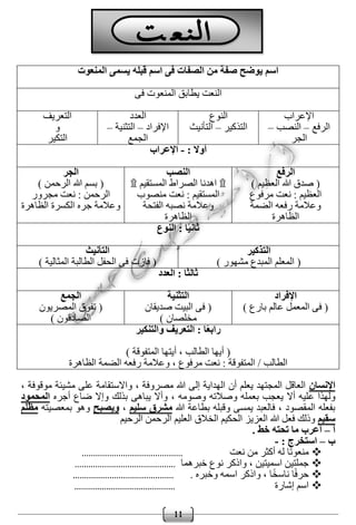 11
‫المنعوت‬ ‫يسمى‬ ‫قبله‬ ‫اسم‬ ‫فى‬ ‫الصفات‬ ‫من‬ ‫صفة‬ ‫يوضح‬ ‫اسم‬
‫فى‬ ‫المنعوت‬ ‫يطابق‬ ‫النعت‬
‫اإلعراب‬
‫الرفع‬–‫النصب‬–
‫الجر‬
‫الن‬‫وع‬
‫التذكير‬–‫التأنيث‬
‫العدد‬
‫اإلفراد‬–‫التثنية‬–
‫الجمع‬
‫التعريف‬
‫و‬
‫التكير‬
: ‫أوال‬-‫اإلعراب‬
‫الرفع‬
) ‫العظيم‬ ‫هللا‬ ‫صدق‬ (
‫مرفوع‬ ‫نعت‬ : ‫العظيم‬
‫الضمة‬ ‫رفعه‬ ‫وعالمة‬
‫الظاهرة‬
‫النصب‬
۩‫المستقيم‬ ‫الصراط‬ ‫اهدنا‬۩
‫منصوب‬ ‫نعت‬ : ‫المستقيم‬
‫الفتحة‬ ‫نصبه‬ ‫وعالمة‬
‫الظاهرة‬
‫الجر‬
) ‫الرحمن‬ ‫هللا‬ ‫بسم‬ (
‫مجرور‬ ‫نعت‬ : ‫الرحمن‬
‫الظاهرة‬ ‫الكسرة‬ ‫جره‬ ‫وعالمة‬
‫النوع‬ : ‫ا‬ً‫ي‬‫ثان‬
‫التذكير‬
) ‫مشهور‬ ‫المبدع‬ ‫المعلم‬ (
‫التأنيث‬
) ‫المثالية‬ ‫الطالبة‬ ‫الحفل‬ ‫فى‬ ‫فازت‬ (
‫العدد‬ : ‫ا‬ً‫ث‬‫ثال‬
‫اإلفراد‬
) ‫بارع‬ ‫عالم‬ ‫المعمل‬ ‫فى‬ (
‫التثنية‬
‫صديقان‬ ‫البيت‬ ‫فى‬ (
) ‫مخلصان‬
‫الجمع‬
‫المصريون‬ ‫تفوق‬ (
) ‫الصادقون‬
‫والتنكير‬ ‫التعريف‬ : ‫ا‬ً‫ع‬‫راب‬
) ‫المتفوقة‬ ‫أيتها‬ ، ‫الطالب‬ ‫أيها‬ (
‫الظاهرة‬ ‫الضمة‬ ‫رفعه‬ ‫وعالمة‬ ، ‫مرفوع‬ ‫نعت‬ : ‫المتفوقة‬ / ‫الطالب‬
‫اإلنسان‬، ‫موقوفة‬ ‫مشيئة‬ ‫على‬ ‫واالستقامة‬ ، ‫مصروفة‬ ‫هللا‬ ‫إلى‬ ‫الهداية‬ ‫أن‬ ‫يعلم‬ ‫المجتهد‬ ‫العاقل‬
‫ع‬ ‫ولهذا‬‫ضاع‬ ‫وإال‬ ‫بذلك‬ ‫يباهى‬ ‫وأال‬ ، ‫وصومه‬ ‫وصالته‬ ‫بعمله‬ ‫يعجب‬ ‫أال‬ ‫ليه‬‫أجره‬‫المحمود‬
‫هللا‬ ‫بطاعة‬ ‫وقبله‬ ‫يمسى‬ ‫فالعبد‬ ، ‫المقصود‬ ‫بفعله‬‫سليم‬ ‫مشرق‬،‫ويصبح‬‫بمعصيته‬ ‫وهو‬‫مظلم‬
‫سقيم‬‫الرحيم‬ ‫الرحمن‬ ‫العليم‬ ‫الخالق‬ ‫الحكيم‬ ‫العزيز‬ ‫هللا‬ ‫فعل‬ ‫وذلك‬
‫أ‬–. ‫خط‬ ‫تحته‬ ‫ما‬ ‫أعرب‬
‫ب‬–: ‫استخرج‬-
‫منع‬‫نعت‬ ‫من‬ ‫أكثر‬ ‫له‬ ‫ا‬ً‫ت‬‫و‬............................................
‫خبرهما‬ ‫نوع‬ ‫واذكر‬ ، ‫اسميتين‬ ‫جملتين‬............................................
. ‫وخبره‬ ‫اسمه‬ ‫واذكر‬ ، ‫ا‬ً‫خ‬‫ناس‬ ‫ا‬ً‫ف‬‫حر‬............................................
‫إشارة‬ ‫اسم‬............................................
 