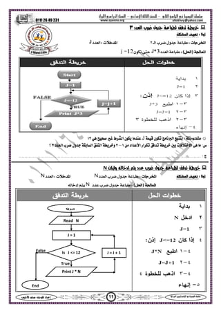 ‫ا‬ ‫ا‬  ‫ا‬ –‫ادي‬‫ا‬ ‫ا‬ –‫ول‬‫ا‬‫را‬‫ا‬ ‫ا‬
0111 26 49 231
11‫س‬‫ا‬  :‫ا‬ ‫اد‬‫إ‬ ‫ا‬‫ا‬  ‫ا‬ ‫ا‬ 
altokhey@yahoo.comwww.quesna.org
‫د‬‫ا‬ ‫ب‬ ‫ول‬   ٣
: ‫أو‬‫ا‬
: ‫ت‬‫ا‬‫ا‬ ‫ب‬ ‫ول‬ ‫ط‬٣: ‫ت‬‫ا‬‫د‬‫ا‬
) ‫ا‬‫ا‬(:‫د‬‫ا‬ ‫ط‬‫ن‬ 
☺:‫ظ‬ ‫ن‬ ‫م‬‫ا‬ J  ‫ا‬ ‫ن‬ ١٣
 ‫اد‬‫ا‬ ‫ار‬    ‫ت‬‫ا‬   :‫س‬١–٣‫د‬‫ا‬ ‫ب‬ ‫ول‬ ‫ا‬ ‫ا‬ ‫و‬٣‫؟‬
......................................................................................................................... : ‫ج‬.....
 ‫د‬ ‫ب‬ ‫ول‬   ‫إد‬‫و‬N
: ‫أو‬‫ا‬: ‫ت‬‫ا‬‫د‬‫ا‬ ‫ب‬ ‫ول‬ ‫ط‬: ‫ت‬‫ا‬‫د‬‫ا‬
) ‫ا‬‫ا‬(:‫د‬ ‫ب‬ ‫ول‬ ‫ط‬‫إد‬
J = J + 1
True
False
End
Print J * N
Start
Read N
Is J <= 12
J = 1
 