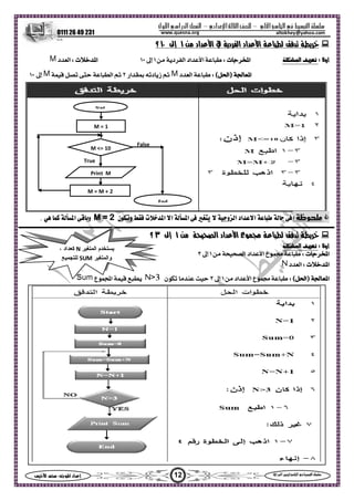 ‫ا‬ ‫ا‬  ‫ا‬ –‫ادي‬‫ا‬ ‫ا‬ –‫ول‬‫ا‬‫را‬‫ا‬ ‫ا‬
0111 26 49 231
12‫س‬‫ا‬  :‫ا‬ ‫اد‬‫إ‬ ‫ا‬‫ا‬  ‫ا‬ ‫ا‬ 
altokhey@yahoo.comwww.quesna.org
  ‫اد‬‫ا‬‫د‬‫ا‬‫اد‬‫ا‬١‫إ‬١٠‫؟‬
: ‫أو‬‫ا‬: ‫ت‬‫ا‬‫ط‬‫اد‬‫ا‬‫د‬‫ا‬١‫إ‬١٠: ‫ت‬‫ا‬‫د‬‫ا‬
) ‫ا‬‫ا‬(:‫د‬‫ا‬ ‫ط‬‫د‬‫ز‬‫ار‬٢   ‫ا‬ ‫إ‬١٠
: ‫ظ‬‫ت‬‫ا‬ ‫ا‬ ‫ا‬    ‫و‬‫ا‬ ‫اد‬‫ا‬ ‫ط‬  ‫ن‬‫و‬M = 2.   ‫ا‬ ‫و‬
‫ع‬   ‫اد‬‫ا‬ ‫ا‬١‫إ‬٣‫؟‬
: ‫أو‬‫ا‬
: ‫ت‬‫ا‬‫ع‬ ‫ط‬‫اد‬‫ا‬‫ا‬ ١‫إ‬٣
: ‫ت‬‫ا‬‫د‬‫ا‬
) ‫ا‬‫ا‬(:‫ع‬ ‫ط‬‫اد‬‫ا‬١‫إ‬٣‫ن‬  ‫ع‬‫ا‬  
M = M + 2
True
False
End
Print M
Start
M <= 10
M = 1
‫ﻳ‬‫اﻟﻤﺘﻐﻴﺮ‬ ‫ﺴﺘﺨﺪم‬N، ‫ﻛﻌﺪاد‬
‫واﻟﻤﺘﻐﻴﺮ‬SUM‫ﻟﻠﺘﺠﻤﻴﻊ‬
 