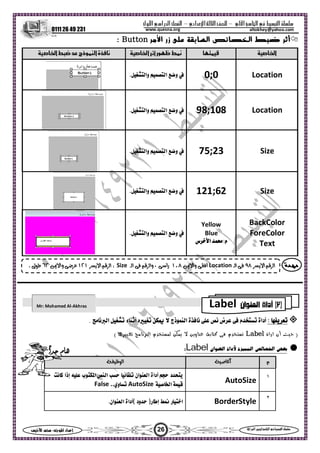 ‫ا‬ ‫ا‬  ‫ا‬ –‫ادي‬‫ا‬ ‫ا‬ –‫ول‬‫ا‬‫را‬‫ا‬ ‫ا‬
0111 26 49 231
26‫س‬‫ا‬  :‫ا‬ ‫اد‬‫إ‬ ‫ا‬‫ا‬  ‫ا‬ ‫ا‬ 
altokhey@yahoo.comwww.quesna.org
‫ﻋﻠﻰ‬ ‫اﻟﺴﺎﺑﻘﺔ‬ ‫اﻟﺨﺼﺎﺋﺺ‬ ‫ﺿﺒﻂ‬ ‫أﺛﺮ‬‫اﻷﻣﺮ‬ ‫زر‬Button:
‫ا‬‫ا‬‫أ‬‫ر‬‫ظ‬‫ا‬‫ذج‬‫ا‬‫ة‬‫م‬
Location0;0‫و‬‫وا‬ ‫ا‬.
Location98;108‫و‬‫وا‬ ‫ا‬.
Size75;23‫و‬‫وا‬ ‫ا‬.
Size121;62‫و‬‫وا‬ ‫ا‬.
BackColor
ForeColor
Text
Yellow
Blue
‫س‬‫ا‬ :
‫و‬‫وا‬ ‫ا‬.
:‫ا‬ ‫ا‬٩٨‫ا‬ Location‫وا‬ ‫أ‬١٠٨‫وا‬ ، ‫رأ‬‫ا‬ Size:‫ا‬ ‫ا‬١٢١‫وا‬ ٦٢‫ط‬.
: ‫ا‬ ‫ة‬‫م‬  ‫م‬ ‫ض‬   ‫أداة‬. ‫م‬‫ا‬  ‫ء‬‫أ‬ ‫ه‬   ‫ذج‬
)‫اداة‬ ‫أن‬ ‫ﺣﻴﺚ‬Label‫ﺗﻐﻴﻴﺮﻫﺎ‬ ‫اﻟﺒﺮﻧﺎﻣﺞ‬ ‫ﻟﻤﺴﺘﺨﺪم‬ ‫ﻳﻤﻜﻦ‬ ‫ﻻ‬ ‫ﻋﻨﺎوﻳﻦ‬ ‫ﻛﺘﺎﺑﺔ‬ ‫ﻓﻰ‬ ‫ﺗﺴﺘﺨﺪم‬(
‫ا‬ ‫ة‬‫ا‬‫ان‬‫ا‬‫داة‬
‫ا‬‫ظ‬‫ا‬
١
AutoSize
‫د‬‫أداة‬‫ان‬‫ا‬‫ا‬‫ب‬‫ا‬‫إذا‬‫م‬
‫ا‬AutoSize‫وي‬False ..
٢
BorderStyle‫ر‬‫ا‬‫ر‬‫إط‬)‫ود‬(‫أداة‬‫ان‬‫ا‬.
)٣(‫ان‬‫ا‬ ‫أداة‬Label
‫ا‬ 
Mr: Mohamed Al-Akhras
‫س‬‫اﻷﺧﺮ‬ ‫م:ﻣﺤﻤﺪ‬
 