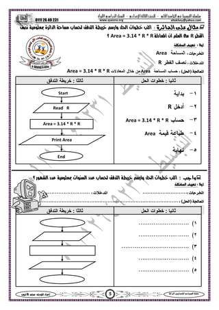 ‫ا‬ ‫ا‬  ‫ا‬ –‫ادي‬‫ا‬ ‫ا‬ –‫ول‬‫ا‬‫را‬‫ا‬ ‫ا‬
0111 26 49 231
5‫س‬‫ا‬  :‫ا‬ ‫اد‬‫إ‬ ‫ا‬‫ا‬  ‫ا‬ ‫ا‬ 
altokhey@yahoo.comwww.quesna.org
: ‫ة‬‫ا‬‫ا‬  ‫ل‬‫م‬  ‫ة‬‫ا‬‫ا‬  ‫ب‬ ‫ا‬  ‫وار‬ ‫ا‬ ‫ات‬ ‫ا‬
‫ا‬R‫د‬‫ا‬ ‫أن‬ ‫ا‬ Area = 3.14 * R * R‫؟‬
: ‫أو‬‫ا‬ 
: ‫ت‬‫ا‬Area
: ‫ت‬‫ا‬R
) ‫ا‬‫ا‬(:AreaArea = 3.14 * R * R
R
Area = 3.14 * R * R
Area
: ‫واﺟﺐ‬‫ر‬‫ا‬ ‫د‬  ‫ات‬‫ا‬ ‫د‬ ‫ب‬ ‫ا‬  ‫وار‬ ‫ا‬ ‫ات‬ ‫ا‬‫؟‬
‫أو‬‫ا‬  :
: ‫ت‬‫ا‬: ‫ت‬‫ا‬
) ‫ا‬‫ا‬(:
Start
Read R
Print Area
Area = 3.14 * R * R
End
‫اﻟﺘﺪﻓﻖ‬ ‫ﺧﺮﻳﻄﺔ‬ : ‫ﺛﺎﻟﺜﺎ‬ ‫ﺛﺎﻧﻴﺎ‬:‫اﻟﺤﻞ‬ ‫ﺧﻄﻮات‬
‫اﻟﺘﺪﻓﻖ‬ ‫ﺧﺮﻳﻄﺔ‬ : ‫ﺛﺎﻟﺜﺎ‬ ‫ﺛﺎﻧﻴﺎ‬:‫اﻟﺤﻞ‬ ‫ﺧﻄﻮات‬
 