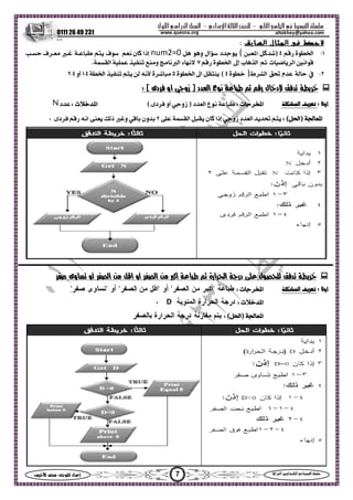 ‫ا‬ ‫ا‬  ‫ا‬ –‫ادي‬‫ا‬ ‫ا‬ –‫ول‬‫ا‬‫را‬‫ا‬ ‫ا‬
0111 26 49 231
7‫س‬‫ا‬  :‫ا‬ ‫اد‬‫إ‬ ‫ا‬‫ا‬  ‫ا‬ ‫ا‬ 
altokhey@yahoo.comwww.quesna.org
‫اﻟﺴﺎﺑﻖ‬ ‫اﻟﻤﺜﺎل‬ ‫ﻓﻰ‬ ‫ﻻﺣﻆ‬:
١-‫ر‬ ‫ة‬‫ا‬٤)‫ا‬(‫د‬‫ال‬‫و‬num2=0‫م‬ ‫ن‬ ‫إذا‬‫ف‬‫ط‬ ‫ف‬ 
‫ا‬ ‫ام‬‫ت‬‫ب‬‫ا‬‫إ‬‫ر‬ ‫ة‬‫ا‬٧.‫ا‬   ‫و‬ ‫م‬‫ا‬ ‫ء‬‫م‬
٢-‫ا‬)‫ة‬٤(‫ة‬‫ا‬ ‫ا‬ ٥‫ا‬    ‫م‬ ‫ة‬٤-١‫أو‬٤-٢
 ‫ل‬‫د‬) ‫د‬‫ا‬ ‫ع‬‫م‬ ‫ط‬  ‫ر‬‫زو‬( ‫دى‬ ‫أو‬:
: ‫أو‬‫ا‬ : ‫ت‬‫ا‬) ‫د‬‫ا‬ ‫ع‬‫م‬ ‫ط‬‫زو‬(‫دى‬ ‫أو‬: ‫ت‬‫ا‬‫د‬
) ‫ا‬‫ا‬(:‫د‬‫ا‬ ‫زو‬‫إذا‬ ‫ا‬  ‫ن‬٢‫ون‬‫دى‬ ‫ر‬ ‫ام‬  ‫ذ‬ ‫و‬
‫ارة‬‫ا‬ ‫در‬  ‫ل‬  ‫ا‬  ‫أ‬ ‫ط‬ ‫أو‬‫ا‬  ‫ا‬‫أو‬ ‫وى‬
: ‫أو‬‫ا‬ : ‫ت‬‫ا‬
: ‫ت‬‫ا‬D
) ‫ا‬‫ا‬(:
 