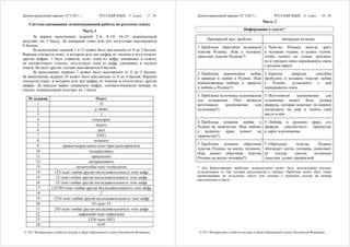 Демонстрационный вариант ЕГЭ 2017 г. РУССКИЙ ЯЗЫК, 11 класс. 17 / 24
© 2017 Федеральная служба по надзору в сфере образования и науки Российской Федерации
Система оценивания экзаменационной работы по русскому языку
Часть 1
За верное выполнение заданий 2–6, 8–14, 16–23 экзаменуемый
получает по 1 баллу. За неверный ответ или его отсутствие выставляется
0 баллов.
За выполнение заданий 1 и 15 может быть выставлено от 0 до 2 баллов.
Верным считается ответ, в котором есть все цифры из эталона и отсутствуют
другие цифры. 1 балл ставится, если: одна из цифр, указанных в ответе,
не соответствует эталону; отсутствует одна из цифр, указанных в эталоне
ответа. Во всех других случаях выставляется 0 баллов.
За выполнение задания 7 может быть выставлено от 0 до 5 баллов.
За выполнение задания 24 может быть выставлено от 0 до 4 баллов. Верным
считается ответ, в котором есть все цифры из эталона и отсутствуют другие
цифры. За каждую верно указанную цифру, соответствующую номеру из
списка, экзаменуемый получает по 1 баллу.
№ задания Ответ
1 35
2 а также
3 5
4 откупорил
5 надеть
6 двух
7 32451
8 излагать
9 привлечьпригласил<или>пригласилпривлечь
10 подпрыгивать
11 присыплют
12 нетерпеливого
13 затемчтобы<или>чтобызатем
14 123<или>любая другая последовательность этих цифр
15 12<или>любая другая последовательность этих цифр
16 12<или>любая другая последовательность этих цифр
17 135789<или>любая другая последовательность этих цифр
18 2
19 1234<или>любая другая последовательность этих цифр
20 35<или>53
21 245<или>любая другая последовательность этих цифр
22 пафосный<или>пафосным
23 2329<или>2923
24 4197
Демонстрационный вариант ЕГЭ 2017 г. РУССКИЙ ЯЗЫК, 11 класс. 18 / 24
© 2017 Федеральная служба по надзору в сфере образования и науки Российской Федерации
Часть 2
Информация о тексте*
Примерный круг проблем Авторская позиция
1. Проблема обретения человеком
чувства Родины. (Как к человеку
приходит чувство Родины?)
1. Чувство Родины иногда зреет
в человеке годами, и нужен толчок,
чтобы понять не только разумом,
но и сердцем свою неразрывную связь
с родным краем.
2. Проблема взаимосвязи любви
к природе и любви к Родине. (Как
взаимосвязаны любовь к природе
и любовь к Родине?)
2. Красота природы способна
пробудить в человеке чувство любви
к Родине, установить с ней
неразрывную связь.
3. Проблема источника вдохновения
для художника. (Что является
источником вдохновения для
художника?)
3. Источником вдохновения для
художника может быть родная
природа, которая помогает по-новому
посмотреть на мир и понять своё
место в нём.
4. Проблема влияния любви к
Родине на творчество. (Как любовь
к родному краю влияет на
творчество?)
4. Любовь к родному краю, его
природе способствует творчеству
и дарит вдохновение.
5. Проблема влияния обретения
чувства Родины на жизнь человека.
(Как влияет обретение чувства
Родины на жизнь человека?)
5. Обретение чувства Родины
обогащает жизнь человека, наполняет
её теплом, светом, истинным
смыслом, делает прекрасной.
* Для формулировки проблемы экзаменуемым может быть использована лексика,
отличающаяся от той, которая представлена в таблице. Проблема может быть также
процитирована по исходному тексту или указана с помощью ссылок на номера
предложений в тексте.
 