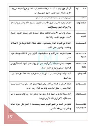 ‫ﻛﻮم‬‫دوت‬‫ﻣﺬﻛﺮة‬
151
‫ــــــــــــﺎرة‬‫ـ‬‫ﺣﻀ‬‫ـﻪ‬‫ﺟ‬‫و‬ ‫ـﻰ‬‫ﻠ‬‫ﻋ‬ ‫ﺣﻴﺎﺗﻪ‬ ‫ﻇﺮوف‬ ‫ﻟﺘﺤﺴﲔ‬ ‫اﻟﺒﻴﺌﺔ‬ ‫ﻣﻊ‬ ‫ﺗﻔﺎﻋﻠﻪ‬ ‫ﻧﺘﻴﺠﺔ‬ ‫اﻹﻧﺴﺎن‬ ‫ﺑﻪ‬ ‫ﻳﻘﻮم‬ ‫ﳎﻬﻮد‬ ‫أى‬ ‫ﲦﺮة‬
‫ا‬‫ﻓﻴﻪ‬ ‫ﻳﻌﻴﺶ‬ ‫اﻟﺬى‬ ‫اﻟﻜﻮن‬ ‫ﻟﺘﻌﻤﲑ‬ ‫ﻣﻌﻨﻮ‬ ‫أو‬ ً ‫ﻣﺎد‬ ‫ﻷرض‬.
‫اﻟﺘﺎرﻳﺦ‬‫ﻋﻠﻢ‬‫ﳌﺴﺘﻘﺒﻞ‬ ‫واﻟﺘﻨﺒﺆ‬ ‫اﳊﺎﺿﺮ‬ ‫ﻟﻔﻬﻢ‬ ‫اﻷزﻣﻨﺔ‬ ‫ﻛﺎﻓﺔ‬‫ﰱ‬ ‫ﺣﺪث‬ ‫إﻧﺴﺎﱏ‬ ‫ﻧﺸﺎط‬ ‫ﻛﻞ‬‫ﻳﺘﻨﺎول‬ ‫ﻋﻠﻢ‬.
‫أوﻟﻴﺔ‬‫ﻣﺼﺎدر‬‫ت‬ ‫ـﱪد‬‫ـ‬‫ـ‬‫ﻟ‬‫ا‬‫و‬ ‫ـﻮش‬‫ـ‬‫ـ‬‫ﻘ‬‫اﻟﻨ‬‫و‬ ‫ر‬ ‫اﻵ‬ ‫ـﻤﻞ‬‫ـ‬‫ـ‬‫ﺸ‬‫وﺗ‬ ‫ـﺔ‬‫ـ‬‫ـ‬‫ﻴ‬‫اﻟﺘﺎرﳜ‬ ‫ـﺪاث‬‫ـ‬‫ـ‬‫ﺣ‬‫اﻷ‬ ‫ـﺮى‬‫ـ‬‫ـ‬‫ﳎ‬ ‫ـﺮت‬‫ـ‬‫ـ‬‫ﺻ‬‫ﻋﺎ‬ ‫ـﺔ‬‫ـ‬‫ـ‬‫ﻴ‬‫ﻧ‬ ‫و‬ ‫ـﺎدر‬‫ـ‬‫ـ‬‫ﺼ‬‫ﻣ‬
‫ﻛﺎت‬‫واﳌﺴﻜﻮ‬ ‫واﻟﻨﻘﻮد‬ ‫اﻛﺎ‬‫ﱰ‬‫اﻻوﺳ‬‫و‬.
‫ـــــــــــــﺎدر‬‫ـ‬‫ﻣﺼ‬
‫ﺛﺎﻧﻮﻳﺔ‬
‫ـﻤﻞ‬‫ـ‬‫ـ‬‫ﺸ‬‫وﺗ‬ ‫ـﺔ‬‫ـ‬‫ـ‬‫ﻴ‬‫اﻷوﻟ‬ ‫ـﺎدر‬‫ـ‬‫ـ‬‫ﺼ‬‫اﳌ‬ ‫ـﻰ‬‫ـ‬‫ـ‬‫ﻠ‬‫ﻋ‬ ‫ـﺪت‬‫ـ‬‫ـ‬‫ﻤ‬‫اﻋﺘ‬ ‫ـﺬﻟﻚ‬‫ـ‬‫ـ‬‫ﻟ‬ ‫ـﺔ‬‫ـ‬‫ـ‬‫ﻴ‬‫اﻟﺘﺎرﳜ‬ ‫ـﺪاث‬‫ـ‬‫ـ‬‫ﺣ‬‫اﻷ‬ ‫ـﺮ‬‫ـ‬‫ـ‬‫ﺻ‬‫ﺗﻌﺎ‬ ‫ﱂ‬ ‫ـﺎدر‬‫ـ‬‫ـ‬‫ﺼ‬‫ﻣ‬
‫اﻟﻔﻼﺳﻔﺔ‬‫و‬ ‫اﻟﻘﺪﻣﺎء‬ ‫اﳌﺆرﺧﲔ‬ ‫ت‬ ‫ﻛﺘﺎ‬.
‫ـــــــــﺘﺮاﻛﺎ‬‫ـ‬‫أوﺳ‬‫اﻹﻳﺼﺎﻻت‬ ‫ﻣﺜﻞ‬ ‫اﻟﻴﻮﻣﻴﺔ‬ ‫اﳊﻴﺎة‬ ‫أﺷﻜﺎل‬ ‫ﳐﺘﻠﻒ‬ ‫ﰱ‬ ‫وﺗﺴﺘﺨﺪم‬ ‫اﻟﻔﺨﺎر‬ ‫ات‬‫ﺮ‬‫ﻛﺴ‬‫ﻋﻠﻰ‬ ‫اﻟﻜﺘﺎﺑﺔ‬
‫اﻟﻜﺘﺎﺑﺔ‬ ‫ﻋﻠﻰ‬ ‫واﻟﺘﺪرﻳﺐ‬ ‫ت‬ ‫واﳋﻄﺎ‬.
‫ﻣﻌﺒـــــــﻮدات‬
‫ﻣﺤﻠﻴﺔ‬
‫ـﺎ‬‫ـ‬‫ﳍ‬‫ﺣﻮ‬ ‫ـﻒ‬‫ـ‬‫ﺘ‬‫وﻳﻠ‬ ‫ـﺪ‬‫ـ‬‫ﺑ‬‫اﳌﻌﺎ‬ ‫ـﺎ‬‫ـ‬‫ﳍ‬ ‫ـﲎ‬‫ـ‬‫ﺒ‬‫وﺗ‬ ‫اﺑﲔ‬‫ﺮ‬‫ـ‬‫ـ‬‫ﻘ‬‫اﻟ‬ ‫ـﺎ‬‫ـ‬‫ﳍ‬ ‫ـﺪم‬‫ـ‬‫ﻘ‬‫ﻳ‬ ‫ـﺔ‬‫ـ‬‫ﻨ‬‫ﻣﺪﻳ‬ ‫أو‬ ‫ـﻴﻢ‬‫ـ‬‫ﻠ‬‫أﻗ‬ ‫ـﻞ‬‫ـ‬‫ﺧ‬‫دا‬ ‫ـﺪ‬‫ـ‬‫ﺟ‬‫ﺗﻮ‬ ‫ـﻮدات‬‫ـ‬‫ﺒ‬‫ﻣﻌ‬
‫اﻟﻨﺎس‬.
‫ﻣﻌﺒـــــــﻮدات‬
‫ﻋﺎﻣﺔ‬
‫ـﺲ‬‫ﻳ‬‫ر‬‫أوزو‬ ‫ـﺔ‬‫ﳝ‬‫اﻟﻘﺪ‬ ‫ـﺔ‬‫ﻟ‬‫اﻟﺪو‬ ‫ـﺮ‬‫ﺼ‬‫ﻋ‬ ‫ﰱ‬ ‫رع‬ ‫ﻣﺜﻞ‬ ‫ﻣﺼﺮ‬ ‫أرﺟﺎء‬ ‫ﻛﻞ‬‫ﰱ‬ ‫ﺎ‬ ‫ﻋﺒﺎد‬ ‫اﻧﺘﺸﺮت‬ ‫ﻣﻌﺒﻮدات‬
‫اﳊﺪﻳﺜﺔ‬ ‫اﻟﺪوﻟﺔ‬ ‫ﰱ‬ ‫وأﻣﻮن‬ ‫اﻟﻮﺳﻄﻰ‬ ‫اﻟﺪوﻟﺔ‬ ‫ﰱ‬.
‫ﺟﻨﺎﺋﺰى‬‫أﺛﺎث‬‫ـﺎت‬‫ـ‬‫ﺟ‬‫واﺣﺘﻴﺎ‬ ‫ث‬ ‫وأ‬ ‫أدوات‬‫ـﺎ‬‫ـ‬‫ﻬ‬‫إﻟﻴ‬ ‫ـﺔ‬‫ـ‬‫ﺟ‬‫ﺣﺎ‬ ‫ﰱ‬ ‫ـﻪ‬‫ـ‬‫ﻧ‬‫أ‬ ‫ـﺎدﻩ‬‫ـ‬‫ﻘ‬‫ﻻﻋﺘ‬ ‫ـﱪﻩ‬‫ـ‬‫ﻗ‬ ‫ﰱ‬ ‫ـﻪ‬‫ـ‬‫ﻌ‬‫ﻣ‬ ‫ـﻊ‬‫ـ‬‫ﺿ‬‫ﺗﻮ‬ ‫ـﱴ‬‫ـ‬‫ﻟ‬‫ا‬ ‫ـﺖ‬‫ـ‬‫ﻴ‬‫اﳌ‬
‫اﻟﺒﻌﺚ‬ ‫ﺑﻌﺪ‬.
‫ـــــــــــﻮاﻣﻊ‬‫ـ‬‫ﺻ‬‫ـﺒﻮا‬‫ـ‬‫ﺼ‬‫ﻟﻴ‬ ‫ـﺐ‬‫ـ‬‫ﺸ‬‫اﳋ‬ ‫ـﻦ‬‫ـ‬‫ﻣ‬ ‫ـﻠﻢ‬‫ـ‬‫ﺳ‬ ‫ـﻰ‬‫ـ‬‫ﻠ‬‫ﻋ‬ ‫ـﺎل‬‫ـ‬‫ﻤ‬‫اﻟﻌ‬ ‫ـﺎ‬‫ـ‬‫ﻬ‬‫إﻟﻴ‬ ‫ـﻰ‬‫ـ‬‫ﻘ‬‫ﻳﺮﺗ‬ ‫ـﻰ‬‫ـ‬‫ﻠ‬‫أﻋ‬ ‫ـﻦ‬‫ـ‬‫ﻣ‬ ‫ـﺔ‬‫ـ‬‫ﺤ‬‫ﻓﺘ‬ ‫ـﻪ‬‫ـ‬‫ﻟ‬ ‫ـﻰ‬‫ـ‬‫ﻃ‬‫ﳐﺮو‬ ‫ـﻜﻞ‬‫ـ‬‫ﺷ‬
‫اﳊﺎﺟﺔ‬ ‫وﻗﺖ‬ ‫اﻟﻐﻼل‬ ‫ﻣﻨﻪ‬ ‫ﺗﺆﺧﺬ‬ ‫ب‬ ‫اﻟﺒﻨﺎء‬ ‫أﺳﻔﻞ‬ ‫وﰱ‬ ‫ﻣﻨﻬﺎ‬ ‫اﻟﻐﻼل‬.
‫ــــــــــﺎدوف‬‫ـ‬‫ﺷ‬‫ـ‬‫ﻘ‬‫ﺑﺜ‬ ‫ـﻮزون‬‫ﻣ‬ ‫ـﻖ‬‫ﻠ‬‫ﻣﻌ‬ ‫ﻃﻮﻳﻞ‬ ‫ﻋﻤﻮد‬ ‫ﻣﻦ‬ ‫ﺗﺘﻜﻮن‬ ‫ﺑﺴﻴﻄﺔ‬ ‫أداة‬‫ـﻮ‬‫ﻟ‬‫د‬ ‫ـﻪ‬‫ﺑ‬ ‫ـﺖ‬‫ﺒ‬‫وﻣﺜ‬ ‫ـﻪ‬‫ﻴ‬‫ﻃﺮﻓ‬ ‫ـﺪ‬‫ﺣ‬‫أ‬ ‫ـﺪ‬‫ﻨ‬‫ﻋ‬ ‫ﻞ‬
‫اﻋﻴﺔ‬‫ر‬‫اﻟﺰ‬ ‫ﻟﻸرض‬ ‫اﳌﻴﺎﻩ‬ ‫ﻟﺮﻓﻊ‬ ‫اﻵﺧﺮ‬ ‫اﻟﻄﺮف‬ ‫ﻋﻨﺪ‬.
‫ــــــــــــــــﺔ‬‫ـ‬‫ﻛﺘﺎﺑ‬
‫ﻫﻴﺮوﻏﻠﻴﻔﻴﺔ‬
‫ـﺪ‬‫ﺑ‬‫اﳌﻌﺎ‬ ‫ان‬‫ر‬‫ﺟﺪ‬ ‫ﻋﻠﻰ‬ ‫اﻟﻨﻘﺶ‬ ‫ﰱ‬ ‫واﺳﺘﺨﺪﻣﺖ‬ ‫ﻃﺒﻴﻌﻴﺔ‬ ‫ﻟﻈﻮاﻫﺮ‬ ‫اﻟﺼﻮر‬ ‫ﻣﻦ‬ ‫اﻟﻌﺪﻳﺪ‬ ‫ﻣﻦ‬ ‫ﺗﺘﻜﻮن‬
‫اﳌﻘﺪس‬ ‫اﳋﻂ‬ ‫وﺗﺴﻤﻰ‬ ‫اﳌﻘﺎﺑﺮ‬‫و‬.
 