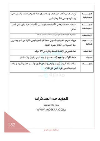 ‫ﻛﻮم‬‫دوت‬‫ﻣﺬﻛﺮة‬
152
‫اﻟﻤﺬﻛﺮات‬‫ﻣﻦ‬‫ﻟﻠﻤﺰﻳﺪ‬
‫ﻣﻮﻗﻌﻨﺎ‬‫زﻳﺎرة‬‫ﺑﺮﺟﺎء‬
WWW.MOZKRA.COM
‫ــــــــــــــــﺔ‬‫ـ‬‫ﻛﺘﺎﺑ‬
‫ﻫﻴﺮاﻃﻴﻘﻴﺔ‬
‫ﻛ‬‫ﰱ‬ ‫ـﺘﺨﺪم‬‫ﺴ‬‫وﺗ‬ ‫اﳍﲑوﻏﻠﻴﻔﻴﺔ‬ ‫اﻟﻜﺘﺎﺑﺔ‬ ‫ﻣﻦ‬ ‫ﻣﺒﺴﻂ‬ ‫ﻧﻮع‬‫ـﻰ‬‫ﻠ‬‫ﻋ‬ ‫ـﺪوﻳﻦ‬‫ﺘ‬‫اﻟ‬‫و‬ ‫ـﺔ‬‫ﻴ‬‫اﻟﺪﻳﻨ‬ ‫ـﻮص‬‫ﺼ‬‫اﻟﻨ‬ ‫ـﺔ‬‫ﺑ‬‫ﺘﺎ‬
‫اﻟﺪﻳﻦ‬ ‫رﺟﺎل‬ ‫ﲞﻂ‬ ‫وﺗﺴﻤﻰ‬ ‫اﻟﱪى‬ ‫ورق‬.
‫ــــــــــــــــﺔ‬‫ـ‬‫ﻛﺘﺎﺑ‬
‫دﻳﻤﻮﻃﻴﻘﻴﺔ‬
‫اﻟﻜﺘﺎﺑﺔ‬ ‫ﰱ‬ ‫اﻟﺪارﺟﺔ‬ ‫اﻟﻠﻐﺔ‬ ‫اﺳﺘﺨﺪام‬)‫اﻟﻌﺎﻣﻴﺔ‬(‫ـﺮ‬‫ﺼ‬‫اﻟﻌ‬ ‫ﰱ‬ ‫ـﺮت‬‫ﻬ‬‫وﻇ‬ ‫ـﻌﺒﻴﺔ‬‫ﺸ‬‫اﻟ‬ ‫اﻟﻜﺘﺎﺑﺔ‬ ‫وﺗﺴﻤﻰ‬
‫اﳌﺘﺄﺧﺮ‬.
‫ﻗﺒﻄﻴﺔ‬‫ﻛﺘﺎﺑﺔ‬:‫اﻧﺘﺸﺎر‬ ‫ﺑﻌﺪ‬ ‫واﺳﺘﺨﺪﻣﺖ‬ ‫دﳝﻮﻃﻴﻘﻴﺔ‬ ً‫ﺎ‬‫ﺣﺮوﻓ‬ ‫إﻟﻴﻬﺎ‬ ً‫ﺎ‬‫ﻣﻀﺎﻓ‬ ‫إﻏﺮﻳﻘﻴﺔ‬ ‫ﲝﺮوف‬ ‫ﻣﻜﺘﻮﺑﺔ‬‫اﳌﺴﻴﺤﻴﺔ‬.
‫ـــــــــــــﺮوف‬‫ـ‬‫ﺣ‬
‫ﻫﺠﺎﺋﻴﺔ‬
‫ﻳﻦ‬‫ﺮ‬‫ـ‬‫ﺸ‬‫وﻋ‬ ‫ـﲔ‬‫ﻨ‬‫اﺛ‬ ‫ـﻦ‬‫ﻣ‬ ‫ـﺔ‬‫ﻧ‬‫ﻣﻜﻮ‬ ‫ـﻰ‬‫ﻫ‬‫و‬ ‫ـﺔ‬‫ﻳ‬‫اﻟﺘﺠﺎر‬ ‫ﻢ‬ ‫ـﺎﻣﻼ‬‫ﻌ‬‫ﻣ‬ ‫ـﻬﻴﻞ‬‫ﺴ‬‫ﻟﺘ‬ ‫ـﻮن‬‫ﻴ‬‫اﻟﻔﻴﻨﻴﻘ‬ ‫اﺧﱰﻋﻬﺎ‬ ‫ﺣﺮوف‬
‫اﻟﻘﺪﳝﺔ‬ ‫ﻳﺔ‬‫ﺮ‬‫اﳌﺼ‬ ‫اﻟﻜﺘﺎﺑﺔ‬ ‫ﻣﻦ‬ ‫اﻗﺘﺒﺴﻮﻫﺎ‬ ً‫ﺎ‬‫ﺣﺮﻓ‬.
‫اﻟﺴﻨﺪ‬‫ﺧﻂ‬:‫ﻣﻦ‬ ‫وﻣﻜﻮن‬ ‫اﻟﻔﻴﻨﻘﻴﺔ‬ ‫اﻹﲜﺪﻳﺔ‬ ‫ﻣﻦ‬ ‫ﻣﻘﺘﺒﺲ‬ ‫ﺧﻂ‬29‫ﺣﺮف‬.
‫اﻟﺼﺎﺑﺌﺔ‬‫اﻟﻴﻤ‬ ‫ﺑﻼد‬ ‫ﰱ‬ ‫ﻣﻨﺘﺸﺮة‬ ‫ﻛﺎﻧﺖ‬‫و‬ ‫اﻟﻨﺠﻮم‬‫و‬ ‫اﻟﻜﻮاﻛﺐ‬ ‫ﻋﺒﺎدة‬‫اﻟﺸﺎم‬ ‫وﺑﻼد‬ ‫اق‬‫ﺮ‬‫واﻟﻌ‬ ‫ﻦ‬.
‫ــــــــــــــﻖ‬‫ـ‬‫إﻏﺮﻳ‬‫ـﻼد‬‫ـ‬‫ـ‬‫ﺑ‬ ‫ﰱ‬ ‫ـﲑة‬‫ـ‬‫ـ‬‫ﺒ‬‫ﻛ‬‫ـﺎرة‬‫ـ‬‫ـ‬‫ﻀ‬‫ﺣ‬ ‫ـﻮا‬‫ـ‬‫ـ‬‫ﺴ‬‫وأﺳ‬ ‫ـﺎورة‬‫ـ‬‫ـ‬ ‫ا‬ ‫ـﺎﻃﻖ‬‫ـ‬‫ـ‬‫ﻨ‬‫واﳌ‬ ‫ـﱪص‬‫ـ‬‫ـ‬‫ﻗ‬‫و‬ ‫ـﺖ‬‫ـ‬‫ـ‬‫ﻳ‬‫ﺮ‬‫ﻛ‬‫و‬ ‫ن‬ ‫ـﻮ‬‫ـ‬‫ـ‬‫ﻴ‬‫اﻟ‬ ‫ـﻼد‬‫ـ‬‫ـ‬‫ﺑ‬ ‫ـﻜﺎن‬‫ـ‬‫ـ‬‫ﺳ‬
‫اﳌﻴﻼد‬ ‫ﻗﺒﻞ‬ ‫اﻟﺜﺎﻣﻦ‬ ‫اﻟﻘﺮن‬ ‫ﻣﻦ‬ ‫ﺑﺪأت‬ ‫ن‬ ‫اﻟﻴﻮ‬.
 