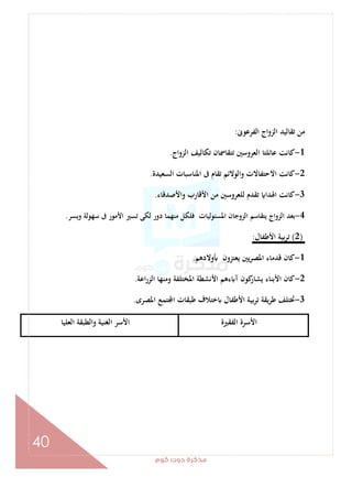 ‫ﻛﻮم‬‫دوت‬‫ﻣﺬﻛﺮة‬
40
‫اﻟﻔﺮﻋﻮﱏ‬ ‫اﻟﺰواج‬ ‫ﺗﻘﺎﻟﻴﺪ‬ ‫ﻣﻦ‬:
1-‫اﻟﺰواج‬ ‫ﺗﻜﺎﻟﻴﻒ‬ ‫ﺗﺘﻘﺎﲰﺎن‬ ‫اﻟﻌﺮوﺳﲔ‬ ‫ﻋﺎﺋﻠﺘﺎ‬ ‫ﻛﺎﻧﺖ‬.
2-‫اﻟﺴﻌﻴﺪة‬ ‫اﳌﻨﺎﺳﺒﺎت‬ ‫ﰱ‬ ‫ﺗﻘﺎم‬ ‫واﻟﻮﻻﺋﻢ‬ ‫اﻻﺣﺘﻔﺎﻻت‬ ‫ﻛﺎﻧﺖ‬.
3-‫واﻷﺻﺪﻗﺎء‬ ‫اﻷﻗﺎرب‬ ‫ﻣﻦ‬ ‫ﻟﻠﻌﺮوﺳﲔ‬ ‫ﺗﻘﺪم‬ ‫اﳍﺪا‬ ‫ﻛﺎﻧﺖ‬.
4-‫دور‬ ‫ﻣﻨﻬﻤﺎ‬ ‫ﻓﻠﻜﻞ‬ ‫اﳌﺴﺌﻮﻟﻴﺎت‬ ‫اﻟﺰوﺟﺎن‬ ‫ﻳﺘﻘﺎﺳﻢ‬ ‫اﻟﺰواج‬ ‫ﺑﻌﺪ‬‫وﻳﺴﺮ‬ ‫ﺳﻬﻮﻟﺔ‬ ‫ﰱ‬ ‫اﻷﻣﻮر‬ ‫ﺗﺴﲑ‬ ‫ﻟﻜﻰ‬.
)2(‫اﻷﻃﻔﺎل‬ ‫ﺑﻴﺔ‬‫ﺮ‬‫ﺗ‬:
1-‫وﻻدﻫﻢ‬ ‫ﻳﻌﺘﺰون‬ ‫ﻳﲔ‬‫ﺮ‬‫اﳌﺼ‬ ‫ﻗﺪﻣﺎء‬ ‫ﻛﺎن‬.
2-‫اﻋﺔ‬‫ر‬‫اﻟﺰ‬ ‫وﻣﻨﻬﺎ‬ ‫اﳌﺨﺘﻠﻔﺔ‬ ‫اﻷﻧﺸﻄﺔ‬ ‫ءﻫﻢ‬ ‫آ‬ ‫ﻛﻮن‬‫ﻳﺸﺎر‬ ‫اﻷﺑﻨﺎء‬ ‫ﻛﺎن‬.
3-‫اﳌﺼﺮى‬ ‫ﺘﻤﻊ‬ ‫ا‬ ‫ﻃﺒﻘﺎت‬ ‫ﺧﺘﻼف‬ ‫اﻷﻃﻔﺎل‬ ‫ﺑﻴﺔ‬‫ﺮ‬‫ﺗ‬ ‫ﻳﻘﺔ‬‫ﺮ‬‫ﻃ‬ ‫ﲣﺘﻠﻒ‬.
‫اﻟﻔﻘﲑة‬ ‫اﻷﺳﺮة‬‫اﻟﻌﻠﻴﺎ‬ ‫واﻟﻄﺒﻘﺔ‬ ‫اﻟﻐﻨﻴﺔ‬ ‫اﻷﺳﺮ‬
 