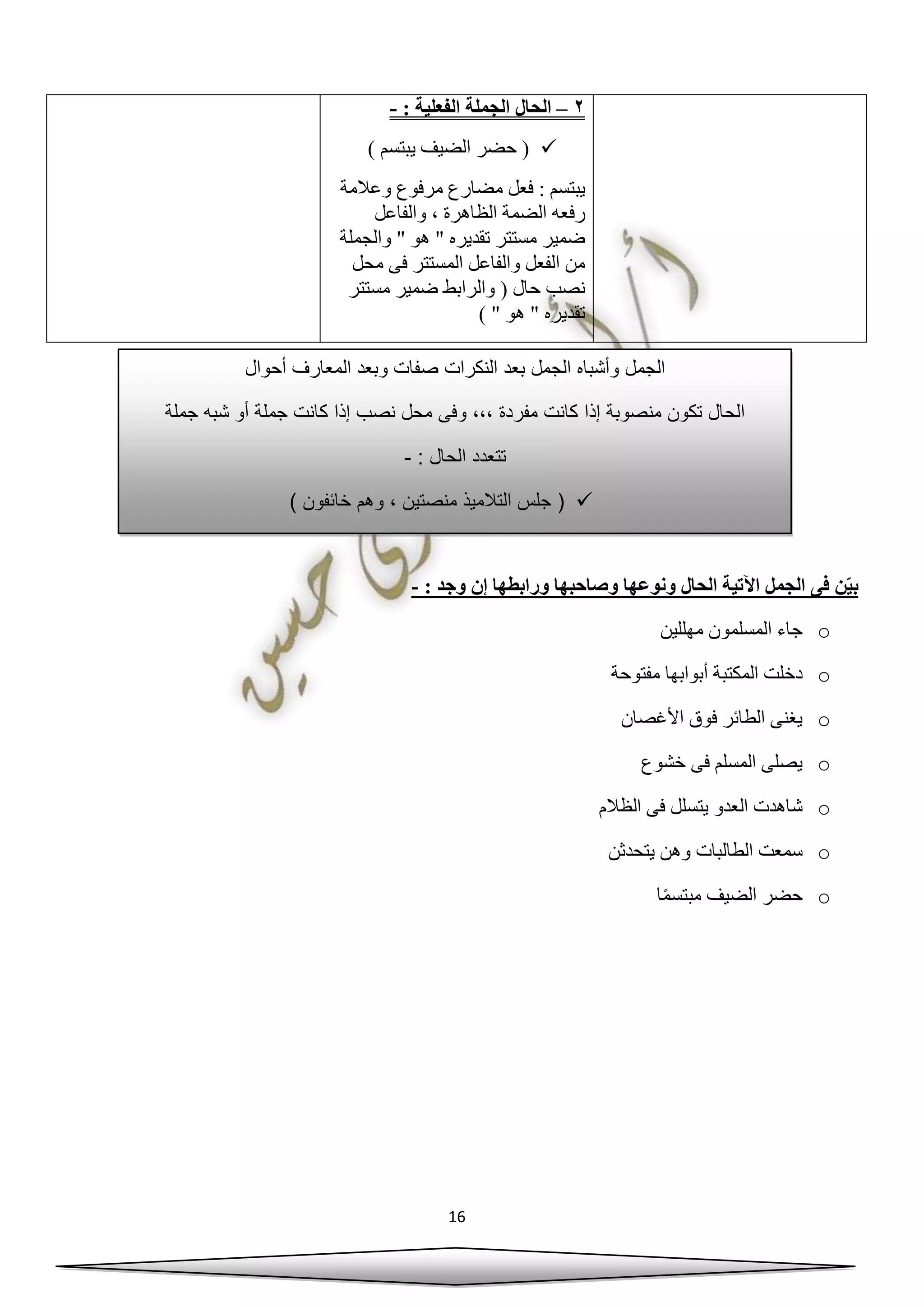 16
۲–: ‫الفعلية‬ ‫الجملة‬ ‫الحال‬-
) ‫يبتسم‬ ‫الضيف‬ ‫حضر‬ (
‫مرف‬ ‫مضارع‬ ‫فعل‬ : ‫يبتسم‬‫وعالمة‬ ‫وع‬
‫والفاعل‬ ، ‫الظاهرة‬ ‫الضمة‬ ‫رفعه‬
‫والجملة‬ " ‫هو‬ " ‫تقديره‬ ‫مستتر‬ ‫ضمير‬
‫محل‬ ‫فى‬ ‫المستتر‬ ‫والفاعل‬ ‫الفعل‬ ‫من‬
‫وال‬ ( ‫حال‬ ‫نصب‬‫مستتر‬ ‫ضمير‬ ‫رابط‬
) " ‫هو‬ " ‫تقديره‬
‫الحال‬ ‫اآلتية‬ ‫الجمل‬ ‫فى‬ ‫ن‬ّ‫ي‬‫ب‬: ‫وجد‬ ‫إن‬ ‫ورابطها‬ ‫وصاحبها‬ ‫ونوعها‬-
o‫مهللين‬ ‫المسلمون‬ ‫جاء‬
o‫مفتوحة‬ ‫أبوابها‬ ‫المكتبة‬ ‫دخلت‬
o‫األغصان‬ ‫فوق‬ ‫الطائر‬ ‫يغنى‬
o‫خشوع‬ ‫فى‬ ‫المسلم‬ ‫يصلى‬
o‫الظالم‬ ‫فى‬ ‫يتسلل‬ ‫العدو‬ ‫شاهدت‬
o‫يتحدثن‬ ‫وهن‬ ‫الطالبات‬ ‫سمعت‬
o‫ا‬ً‫م‬‫مبتس‬ ‫الضيف‬ ‫حضر‬
‫الم‬ ‫وبعد‬ ‫صفات‬ ‫النكرات‬ ‫بعد‬ ‫الجمل‬ ‫وأشباه‬ ‫الجمل‬‫أحوال‬ ‫عارف‬
‫جملة‬ ‫شبه‬ ‫أو‬ ‫جملة‬ ‫كانت‬ ‫إذا‬ ‫نصب‬ ‫محل‬ ‫وفى‬ ،،، ‫مفردة‬ ‫كانت‬ ‫إذا‬ ‫منصوبة‬ ‫تكون‬ ‫الحال‬
: ‫الحال‬ ‫تتعدد‬-
) ‫خائفون‬ ‫وهم‬ ، ‫منصتين‬ ‫التالميذ‬ ‫جلس‬ (
 