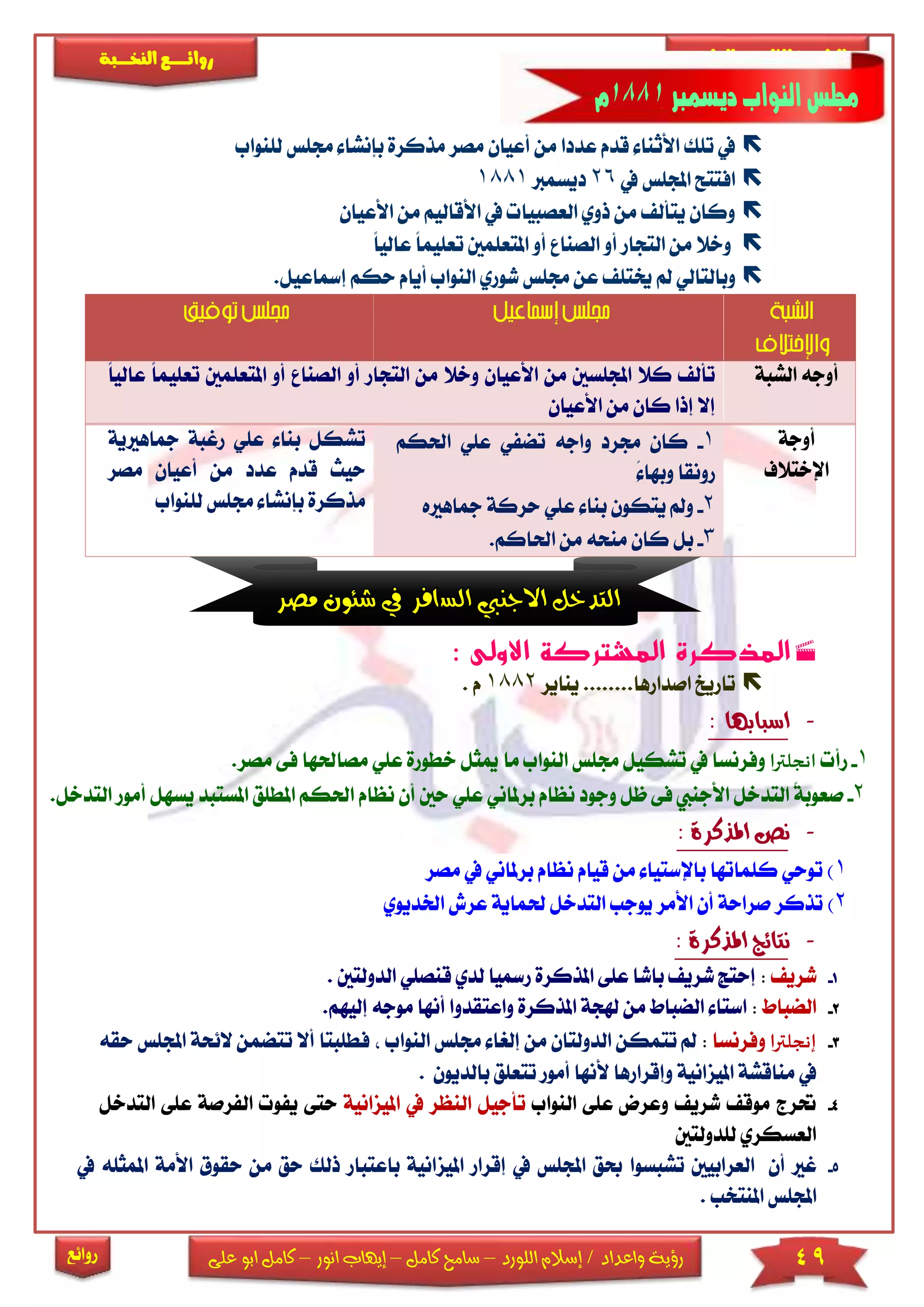 49‫اللورد‬ ‫إسالم‬ / ‫واعداد‬ ‫رؤية‬–‫كامل‬ ‫سامح‬–‫انور‬ ‫إيهاب‬–‫ا‬ ‫كامل‬‫على‬ ‫بو‬
‫التاري‬‫ـــ‬‫العامة‬ ‫للثانوية‬ ‫خ‬‫ـــــبة‬‫ـ‬‫النخ‬ ‫ــع‬‫ـ‬‫ـ‬‫ـ‬‫ـ‬‫ـ‬‫ـ‬‫ئ‬‫روا‬
‫روائع‬
‫قدم‬ ‫األثنا‬ ‫تىك‬ ‫يف‬‫عددا‬‫مذكر‬ ‫مصر‬ ‫أعيان‬ ‫من‬‫بإنشا‬ ‫ة‬‫جمىس‬‫ل‬‫ىنواب‬
‫يف‬ ‫اجملىس‬ ‫افتتح‬26‫ديسم‬‫رب‬1881
‫من‬ ‫األقاليم‬ ‫يف‬ ‫العصبيا‬ ‫ذوي‬ ‫من‬ ‫يتأل‬ ‫وكان‬‫األع‬‫يان‬
‫تع‬ ‫املتعىمني‬ ‫أو‬ ‫الصنا‬ ‫أو‬ ‫التجار‬ ‫من‬ ‫وخال‬ً‫ا‬‫ىيم‬ً‫ا‬‫عالي‬
‫و‬‫بالتالي‬‫أيا‬ ‫النواب‬ ‫شوري‬ ‫جمىس‬ ‫عن‬ ‫خيتى‬ ‫مل‬‫حكم‬ ‫م‬‫إ‬.‫مساعيل‬
‫الشبة‬ ‫أوجه‬‫و‬ ‫األعيان‬ ‫من‬ ‫اجملىسني‬ ‫كال‬ ‫تأل‬‫التجار‬ ‫من‬ ‫خال‬‫أو‬‫ال‬‫أو‬ ‫صنا‬‫ا‬‫تعىي‬ ‫ملتعىمني‬ً‫ا‬‫عالي‬ ً‫ا‬‫م‬
‫األعيان‬ ‫من‬ ‫كان‬ ‫إذا‬ ‫إال‬
‫أوجة‬
‫اإلختالف‬
1-‫ك‬‫احلك‬ ‫عىي‬ ‫تضفي‬ ‫واجه‬ ‫جمرد‬ ‫ان‬‫م‬
ً‫وبها‬ ‫رونقا‬
2-‫و‬‫مجا‬ ‫حركة‬ ‫عىي‬ ‫بنا‬ ‫يتكون‬ ‫مل‬‫ها‬‫ه‬
3-‫بل‬‫ك‬.‫احلاكم‬ ‫من‬ ‫منحه‬ ‫ان‬
‫مجاها‬ ‫رغبة‬ ‫عىي‬ ‫بنا‬ ‫تشكل‬‫ية‬
‫قدم‬ ‫حيث‬‫عدد‬‫مصر‬ ‫أعيان‬ ‫من‬
‫مذكر‬‫لىنواب‬ ‫جمىس‬ ‫بإنشا‬ ‫ة‬
: ‫االولى‬ ‫المشتركة‬ ‫المذكرة‬
........‫اصدارها‬ ‫تاريخ‬‫يناير‬1882‫م‬.
-: ‫اسبابها‬
1-‫رأ‬‫ا‬‫ر‬‫انجلت‬‫خ‬ ‫ميثل‬ ‫ما‬ ‫النواب‬ ‫جمىس‬ ‫تشكيل‬ ‫يف‬ ‫وفرنسا‬‫مص‬ ‫عىي‬ ‫طورة‬‫احلها‬.‫مصر‬ ‫فى‬
2-‫ص‬‫أ‬ ‫حني‬ ‫عىي‬ ‫برملاني‬ ‫نظام‬ ‫وجود‬ ‫ظل‬ ‫فى‬ ‫األجنيب‬ ‫التدخل‬ ً‫ة‬‫عوب‬‫نظام‬ ‫ن‬‫امل‬ ‫احلكم‬‫طىق‬‫أ‬ ‫يسهل‬ ‫املستبد‬.‫التدخل‬ ‫مور‬
-: ‫املذكرة‬ ‫نص‬
1‫يف‬ ‫برملاني‬ ‫نظام‬ ‫قيام‬ ‫من‬ ‫باإلستيا‬ ‫كىماتها‬ ‫توحي‬ )‫م‬‫صر‬
2)‫اخلد‬ ‫عرش‬ ‫حلماية‬ ‫التدخل‬ ‫يوجب‬ ‫األمر‬ ‫أن‬ ‫صراحة‬ ‫تذكر‬‫يوي‬
-: ‫املذكرة‬ ‫نتائج‬
1-‫شري‬:‫إ‬‫عى‬ ‫باشا‬ ‫شري‬ ‫حتج‬‫ى‬‫رمسيا‬ ‫املذكرة‬‫قنصىي‬ ‫لدي‬‫الدول‬‫تني‬.
2-‫الضباط‬:‫هلجة‬ ‫من‬ ‫الضباط‬ ‫استا‬‫املذكرة‬‫أن‬ ‫واعتقدوا‬‫مو‬ ‫ها‬‫إ‬ ‫جه‬.‫ليهم‬
3-‫ا‬‫ر‬‫إنجلت‬‫وفرنسا‬:‫الن‬ ‫جمىس‬ ‫إلريا‬ ‫من‬ ‫الدولتان‬ ‫تتمكن‬ ‫مل‬‫واب‬‫ف‬‫طىبتا‬‫ت‬ ‫أال‬‫ت‬‫ضم‬‫حق‬ ‫اجملىس‬ ‫الئحة‬ ‫ن‬‫ه‬
‫يف‬‫امليزانية‬ ‫مناقشة‬‫با‬ ‫تتعىق‬ ‫أمور‬ ‫ألنها‬ ‫وإقرارها‬‫لديون‬.
4-‫موق‬ ‫حترج‬‫شري‬‫و‬‫عى‬ ‫عرض‬‫ى‬‫النواب‬‫امل‬ ‫يف‬ ‫النظر‬ ‫تأجيل‬‫يزانية‬‫حتى‬‫الف‬ ‫يفو‬‫ع‬ ‫رصة‬‫ى‬‫ى‬‫التدخل‬
‫لىدولتني‬ ‫العسكري‬
5-‫أن‬ ‫غا‬‫العرابيني‬‫تشبسوا‬‫امليز‬ ‫إقرار‬ ‫يف‬ ‫اجملىس‬ ‫حبق‬‫ب‬ ‫انية‬‫اعتبا‬‫حق‬ ‫ذلك‬ ‫ر‬‫م‬‫األمة‬ ‫حقوق‬ ‫ن‬‫املمث‬‫يف‬ ‫ىه‬
‫املنتخب‬ ‫اجملىس‬.
 